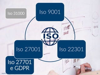 maurilio.savoldi@value4b.ch 23
Iso 31000
Iso 27701
e GDPR
Iso 9001
Iso 22301
Iso 27001
maurilio.savoldi@value4b.ch
 