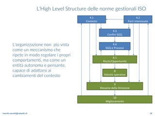maurilio.savoldi@value4b.ch
L'High Level Structure delle norme gestionali ISO
28
4.1
Contesto
4.2
Parti interessate
4.3
Confini SGQ
4.4
SGQ e Processi
6.1
Rischi/Opportunità
8
Attività operative
9
Riesame della Direzione
10
Miglioramento
L'organizzazione non più vista
come un meccanismo che
ripete in modo regolare i propri
comportamenti, ma come un
entità autonoma e pensante,
capace di adattarsi ai
cambiamenti del contesto
 