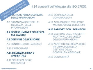 maurilio.savoldi@value4b.ch
I 14 controlli dell'Allegato alla ISO 27001
A.5 POLITICHE PER LA SICUREZZA
DELLE INFORMAZIONI
A.6 ORGANIZZAZIONE DELLA
SICUREZZA DELLE
INFORMAZIONI
A.7 RISORSE UMANE E SICUREZZA
SUL LAVORO
A.8 GESTIONE DELLE RISORSE
A.9 CONTROLLO DELL'ACCESSO
A.10 CRITTOGRAFIA
A.11 SICUREZZA FISICA E
AMBIENTALE
A.12 SICUREZZA DELLE
OPERAZIONI
A.13 SICUREZZA DELLE
COMUNICAZIONI
A.14 ACQUISIZIONE, SVILUPPO E
MANUTENZIONE DEI SISTEMI
A.15 RAPPORTI CON I FORNITORI
A.16 GESTIONE DEGLI INCIDENTI
RELATIVI ALLA SICUREZZA
DELLE INFORMAZIONI
A.17 ASPETTI DI SICUREZZA DELLE
INFORMAZIONI NELLA
GESTIONE DELLA
CONTINUITA' AZIENDALE
A.18 CONFORMITÀ
30
 