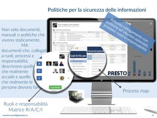 maurilio.savoldi@value4b.ch 31
Ruoli e responsabilità
Matrice R/A/C/I
Process map
Politiche per la sicurezza delle informazioni
Non solo documenti,
manuali o politiche che
vivono staticamente,
MA
documenti che, collegati
a ruoli, processi e
responsabilità,
descrivono quello
che realmente
accade e quello
che realmente le
persone devono fare
maurilio.savoldi@value4b.ch
 