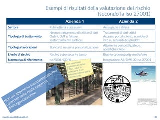 maurilio.savoldi@value4b.ch
Esempi di risultati della valutazione del rischio
(secondo la Iso 27001)
39
Azienda 1 Azienda 2
Settore Rubinetteria e accessori Aerospazio e difesa
Tipologia di trattamento
Nessun trattamento di critico di dati
Ordini, DdT e fatture
sostanzialmente cartacei,
Trattamenti di dati critici
Accesso portali clienti, scambio di
info su requisiti dei prodotti
Tipologia lavorazioni Standard, nessuna personalizzazione
Altamente personalizzate, su
specifiche clienti
Livello di rischio Rischio cybersecurity basso Rischio cybersecurity medio/alto
Normativa di riferimento Iso 9001/GDPR Integrazione AS/En9100-Iso 27001
 