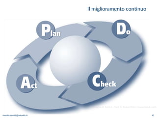 maurilio.savoldi@value4b.ch 42
Immagine di Karn-b - Karn G. Bulsuk (http://www.bulsuk.com).
Il miglioramento continuo
 