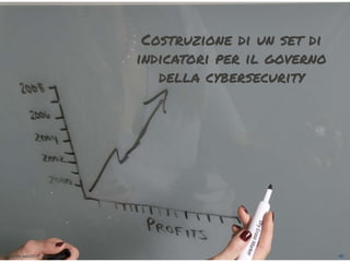 maurilio.savoldi@value4b.ch 45
Costruzione di un set di
indicatori per il governo
della cybersecurity
maurilio.savoldi@val...