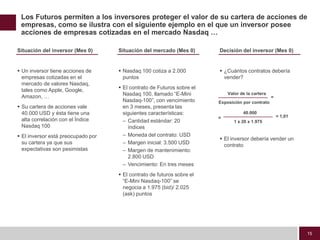 Compra derechoLos Futuros se negocian en Mercados de Futuros al igual que las Acciones se negocian en Mercados de Valores, los principales mercados están en Chicago, Nueva York y LondresLocalizaciónMercados de FuturosPrincipales activos negociadosChicago