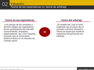 02 Valuación Teoría de las expectativas vs. teoría de arbitraje Teoría de las expectativas Los precios de los contratos a termino reflejan las expectativas de los participantes del mercado (consumidores, empresas, especuladores, etc.) Con respecto al precio que al vencimiento tendrá el activo en el mercado de contado (spot) Teoría del arbitraje El modelo del “cost of carry” establece que el precio de un contrato a termino (forward o futuro) es aquel que impide la realizacion de ganancias por arbitraje. VS 