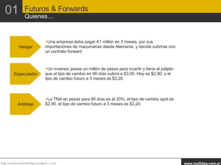 01 Futuros & Forwards Quienes… Hedger Una empresa debe pagar €1 millón en 3 meses, por sus importaciones de maquinarias desde Alemania, y decide cubrirse con un contrato forward Especulador Un inversor posee un millón de pesos para invertir y tiene el pálpito que el tipo de cambio en 90 días subirá a $3,50. Hoy es $2,90; y el tipo de cambio futuro a 3 meses es $3,20 Arbitraje La TNA en pesos para 90 días es el 20%, el tipo de cambio spot es $2,90, el tipo de cambio futuro a 3 meses es $3,20 