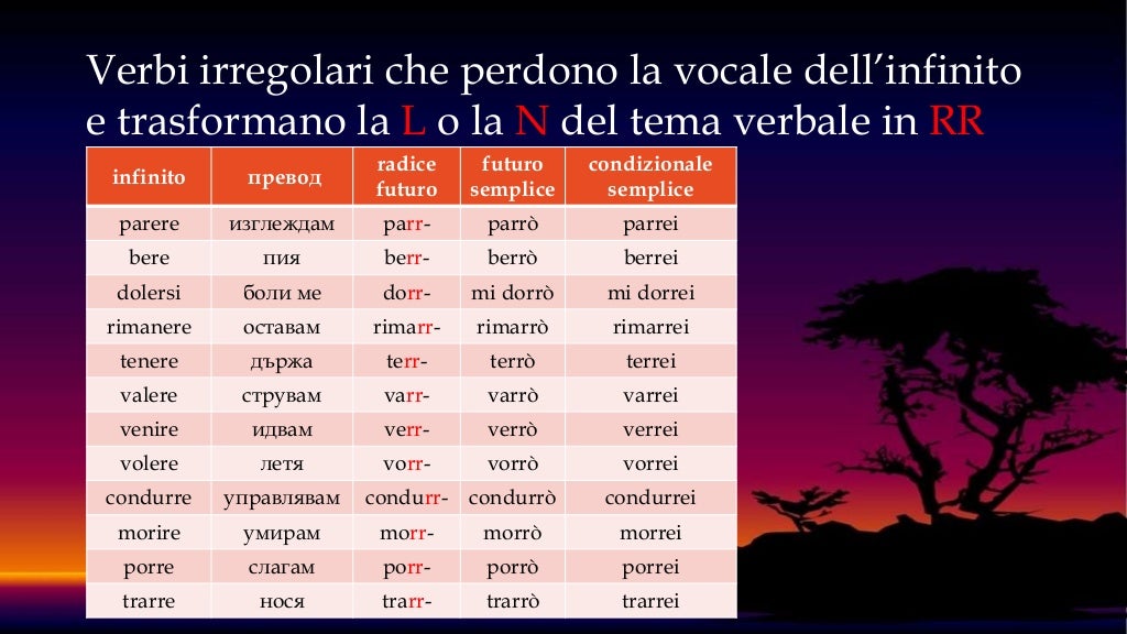 Futuro Semplice Condizionale Semplice Verbi Irregolari