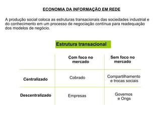 ECONOMIA DA INFORMAÇÃO EM REDE Estrutura transacional Com foco no mercado Sem foco no mercado Centralizado Descentralizado Cobrado Compartilhamento  e trocas sociais Empresas Governos  e Ongs A produção social coloca as estruturas transacionais das sociedades industrial e do conhecimento em um processo de negociação contínua para readequação dos modelos de negócio. 