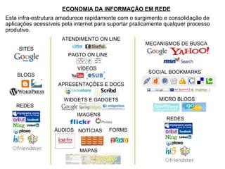 SITES BLOGS REDES FORMS  VÍDEOS APRESENTAÇÕES E DOCS WIDGETS E GADGETS MAPAS IMAGENS ÁUDIOS NOTÍCIAS PAGTO ON LINE ATENDIMENTO ON LINE REDES MICRO BLOGS SOCIAL BOOKMARKS MECANISMOS DE BUSCA ECONOMIA DA INFORMAÇÃO EM REDE Esta infra-estrutura amadurece rapidamente com o surgimento e consolidação de  aplicações acessíveis pela internet para suportar praticamente qualquer processo produtivo. 