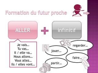 Je vais…
Tu vas…
Il / elle va…
Nous allons…
Vous allez…
Ils / elles vont…

regarder…
jouer…
faire…
partir…

 