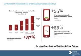 Le décollage de la publicité mobile en France
UN TRANSFERT PROGRESSIF DES INVESTISSEMENTS MEDIAS DIGITAUX
 