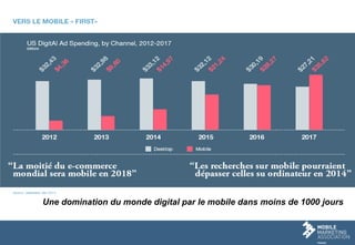 Une domination du monde digital par le mobile dans moins de 1000 jours
 