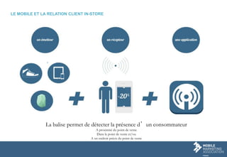 4
La balise permet de détecter la présence d’un consommateur
A proximité du point de vente
Dans le point de vente et/ou
A un endroit précis du point de vente
LE MOBILE ET LA RELATION CLIENT IN-STORE
 