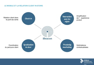 14
Relation client dans
le point de vente
Coordination
du parcours client
Amplification
de l’expérience
produit
Sollicitations
contextualisées
LE MOBILE ET LA RELATION CLIENT IN-STORE
 