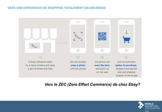 Vers le ZEC (Zero Effort Commerce) de chez Ebay?
VERS UNE EXPERIENCE DE SHOPPING TOTALEMENT DELINEARISEE
 