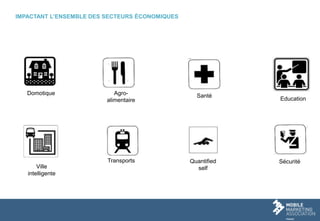 IMPACTANT L’ENSEMBLE DES SECTEURS ÉCONOMIQUES
Domotique Agro-
alimentaire
Transports
Education
Santé
SécuritéQuantified
selfVille
intelligente
 