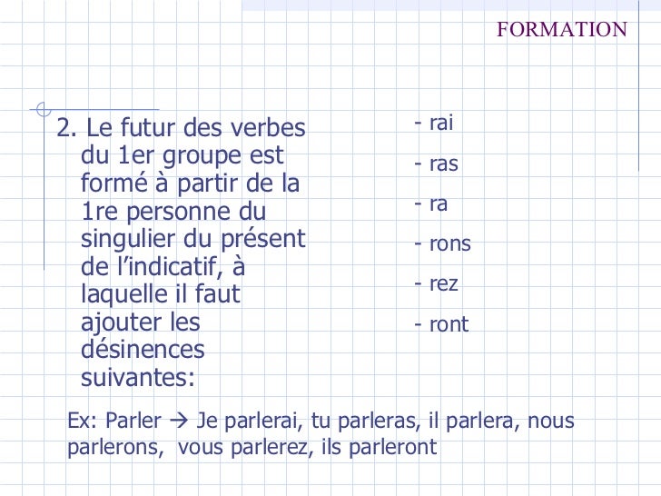 Futur simple