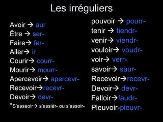 Les irréguliers
                                     pouvoir  pourr-
Avoir  aur
Être  ser-                          tenir  tiendr-
Faire fer-                          venir viendr-
Aller ir                            vouloir voudr-
Courir courr-                       voir verr-
Mourir mourr-                       savoir saur-
Apercevoir apercevr-                Recevoirrecevr-
Recevoirrecevr-                     Devoir devr-
Devoir devr-                        Falloirfaudr-
*S’asseoir s’assiér- ou s’assoir-   Pleuvoir-pleuvr-
 