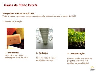 Gases de Efeito Estufa Programa Carbono Neutro: Toda a nossa empresa e nossos produtos são carbono neutro a partir de 2007 3 pilares de atuação : 2. Redução Foco na redução das emissões na fonte 3. Compensação Compensação por meio de projetos externos com caráter socioambiental 1. Inventário   Inventário GEE com abordagem ciclo de vida 