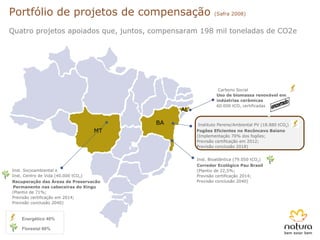 BA MT Inst. Socioambiental e  Inst. Centro de Vida (40 .000 tCO 2 ) Recuperação das Áreas de Preservacão Permanente nas cabeceiras do Xingu (Plantio de 71%; Previsão certificação em 2014; Previsão conclusão 2040) Inst. Bioatlântica (79 .050 tCO 2 ) Corredor Ecológico Pau Brasil (Plantio de 22,5%; Previsão certificação 2014; Previsão conclusão 2040) Instituto Perene/Ambiental PV (18 .880 tCO 2 ) Fogões Eficientes no Recôncavo Baiano (Implementação 70% dos fogões; Previsão certificação em 2012; Previsão conclusão 2018) AL Carbono Social Uso de biomassa renovável em  indústrias cerâmicas  60.000 tCO 2  certificadas Portfólio de projetos de compensação  (Safra 2008) Quatro projetos apoiados que, juntos, compensaram 198 mil toneladas de CO2e encerrado Florestal 60% Energético 40% 