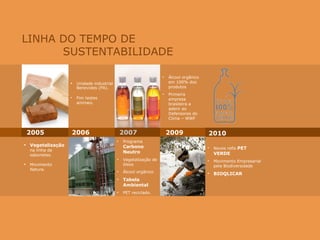 LINHA DO TEMPO DE   SUSTENTABILIDADE Vegetalização  na linha de sabonetes. Movimento Natura. 2005 2007 2006 Unidade industrial Benevides (PA). Fim testes animais. Programa  Carbono Neutro Vegetalização de óleos  Álcool orgânico  Tabela Ambiental PET reciclado.  2009 2010 Álcool orgânico em 100% dos produtos Primeira empresa brasileira a aderir ao Defensores do Clima – WWF  Novos refis  PET VERDE Movimento Empresarial pela Biodiversidade BIOQLICAR 