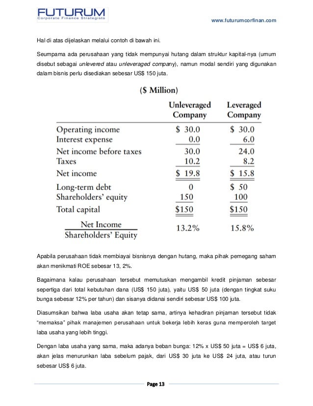 Pajak atas opsi saham uk
