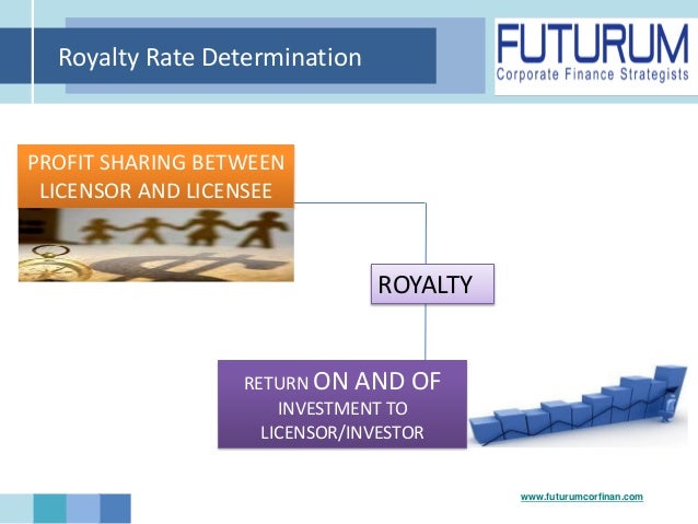 Licensing Fee To Use Their Intellectual Property Licensing Fee To Use Their Intellectual Property