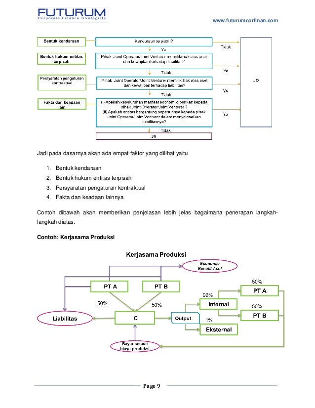 Mengenal pengaturan bersama (joint arrangement)