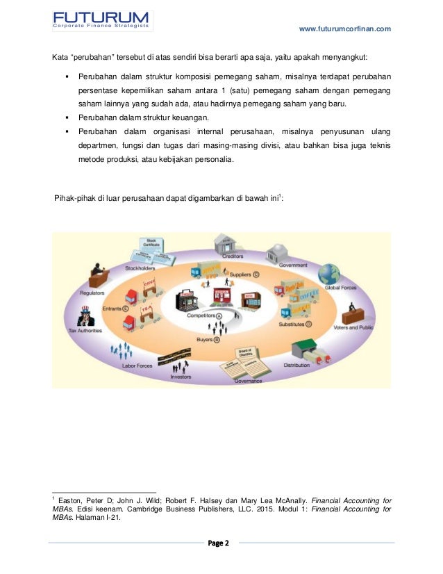 Opsi saham dalam uang