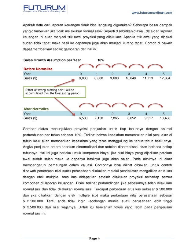Pentingnya melakukan normalisasi dalam pengerjaan proyeksi Pentingnya melakukan normalisasi dalam pengerjaan proyeksi