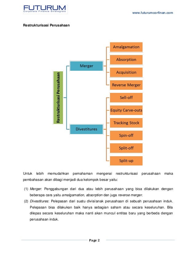 Restrukturisasi Perusahaan Sebuah Pengenalan Awal