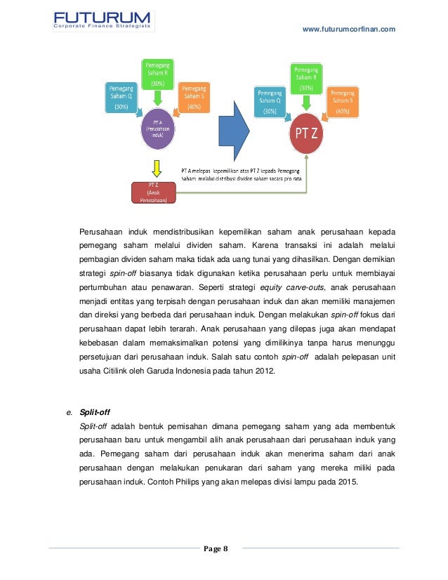 Restrukturisasi Perusahaan Sebuah Pengenalan Awal