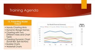 Training FUTURUM : HOW to Do Business Analysis using Excel, Jakarta Slide 10