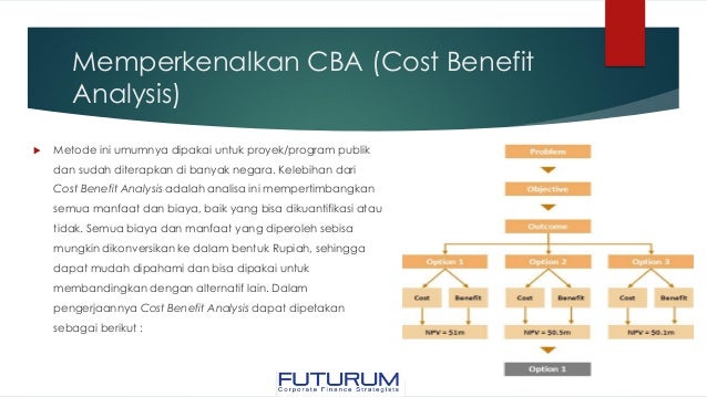 Training FUTURUM : Capital Budgeting for Non-Profit Training FUTURUM : Capital Budgeting for Non-Profit