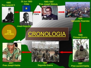 4
1965-1997
Pres Joseph Mobutu
30 Jun 1960
Indep
1994
Genocidio Rwandes
1997
Pres Laurent Kabila
1998
Segunda Guerra
2001
Pres Joseph Kabila
1885
Rey Leopold II
CRONOLOGIA
Zaire
TG
(APR 2003)
1996
Primera Guerra
Joseph Kasavubu
 