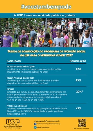 VOLTAR
Tabela de bonificação do programa de inclusão social
da usp para o vestibular fuvest 2017
#vocetambempode
A USP é uma universidade pública e gratuita
Universidade de São Paulo
Pró-Reitoria de Graduação Saiba mais sobre a campanha.
facebook.com/vocetambempodeusp
twitter.com/prgusp
www.prg.usp.br/vocetambempode
Candidato Bonificação
INCLUSP Ensino Médio (EM)
candidato que cursou ou esteja cursando o ensino médio 12%
integralmente em escolas públicas no Brasil
INCLUSP Ensino Básico (EB)
candidato que cursou os ensinos fundamental e médio 15%
integralmente em escolas públicas no Brasil
PASUSP
candidato que cursou o ensino fundamental integralmente em 20%*
escolas públicas no Brasil e esteja cursando o 2º ou o 3º ano do
ensino médio integralmente em escolas públicas no Brasil
*(5% no 2º ano + 15% no 3º ano = 20%)
PPI (bônus adicional)
candidato inscrito no vestibular na condição de INCLUSP Ensino +5%
Básico (EB) ou de PASUSP e que se declarar preto, pardo ou
indígena (grupo PPI)
 