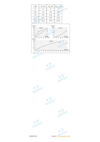 OOOOBBBBJJJJEEEETTTTIIIIVVVVOOOO
UTOT (V)
0
4,0
9,0
15,0
24,0
UR (V)
0
3,0
6,0
9,0
12,0
UL (V)
0
1,0
3,0
6,0
12,0
i (A)
0
0,5
1,0
1,5
2,0
FFFFUUUUVVVVEEEESSSSTTTT ---- ((((2222ªªªª FFFFaaaasssseeee)))) JJJJaaaannnneeeeiiiirrrroooo////2222000000006666
 