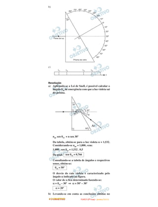 b)
c)
Resolução
a) Aplicando-se a Lei de Snell, é possível calcular o
ângulo θvi de emergência com que a luz violeta sai
do prisma.
nar sen θvi = n sen 30°
Da tabela, obtém-se para a luz violeta n = 1,532.
Considerando-se nar = 1,000, vem:
1,000 . sen θvi = 1,532 . 0,5
Da qual:
Consultando-se a tabela de ângulos e respectivos
senos, obtém-se:
O desvio do raio violeta é caracterizado pelo
ângulo α indicado na figura.
O valor de α fica determinado fazendo-se:
α = θvi – 30° ⇒ α = 50° – 30°
b) Levando-se em conta as conclusões obtidas no
α = 20°
θvi = 50°
sen θvi = 0,766
30º
60º
a
Ar
qVi30º
30º
60º
L1 L2 L3 L4
y
Feixe de luz
Prisma de vidro
30º
-80º
-70º -60º -50º
-40º
-30º
-20º
-10º
0º
10º
20º
30º
40º
50º
60º
70º
80º
FFUUVVEESSTT ((22ªª FFaassee)) –– JJAANNEEIIRROO //22001100
 