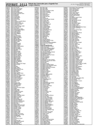 FUVEST 2012 Relação dos Convocados para a Segunda Fase
Listagem Alfabética
CPD−FUVEST|06/12/2011|09:02:07|LISTCONV−01|PAG 0013
3104110 Bruno Jose da Silva
6399704 Bruno Jose Leme Trivellato
7739647 Bruno Junior de Almeida
5413617 Bruno Justen Santos
6977866 Bruno Kazuo Konta
3348811 Bruno Kei Ichi Hatakeyama
2564279 Bruno Kellton Zacheu de Sousa
2437431 Bruno Kendi Hirata
1796552 Bruno Krauthamer
2590053 Bruno Lacerda Claro
3604157 Bruno Ladeira Ribeiro
1970145 Bruno Laget Merino
3362729 Bruno Lara de Araujo
6691847 Bruno Laurini
3059988 Bruno Leandro de Carvalho Moraes
2773371 Bruno Leandro de Lima
5387898 Bruno Leandro de Souza Dias
3700497 Bruno Leandro dos Santos
1777388 Bruno Leite Tavares
3872251 Bruno Leonardo da Silva Calado
3573103 Bruno Lescher Facciolla
6713902 Bruno Lima Dantas
1952161 Bruno Lippi Conceicao Vieira
4872553 Bruno Lochetti Sanches Baptista
1268284 Bruno Longoni Makishi
3048319 Bruno Lopes da Rocha
3717938 Bruno Lopes Marques
8337135 Bruno Lopes Rodrigues
8564955 Bruno Lovetro
4861806 Bruno Luis Della Negra
8592463 Bruno Maeda Fuzissima
3071264 Bruno Maldonado Brisola
1497361 Bruno Malteze Zuffo
7742853 Bruno Marcellus Martins
3060385 Bruno Mariano Horemans
8323025 Bruno Marks Vergilio
2582448 Bruno Marques
1795436 Bruno Martinelli Casulli
1289652 Bruno Martins Gobbetti
3596461 Bruno Martins Ramos
7254302 Bruno Martins Santos Ramires
1239279 Bruno Martins Saraiva
4823531 Bruno Masetto Sander
6993800 Bruno Massayuki Nakano
3362412 Bruno Matandos
1476627 Bruno Matarazzo Duru
6696972 Bruno Maximo E Melo
3383919 Bruno Mendes Calazans
5392621 Bruno Mendez Hassuani
1225482 Bruno Menetti Coutinho
1957856 Bruno Menezes Baraviera
1761576 Bruno Menniti Pennini
5659654 Bruno Migotto Dourado
7532958 Bruno Miguel Godinho
8554046 Bruno Moraes Moreno
3086871 Bruno Moreira Magalhaes
2278096 Bruno Moreira Yamamura
2786753 Bruno Mota Rodi
1243808 Bruno Moura Arimatea das Chagas
6426603 Bruno Moura da Silva
2283638 Bruno Murat
8527444 Bruno Musquiari
3079706 Bruno Nagel Calado
8333749 Bruno Navarro Bezerra
2771491 Bruno Nishi Campos de Lima
3033057 Bruno Noronha Bueno
4005146 Bruno Noto Artioli
3983675 Bruno Nunes Teixeira
1988168 Bruno Nuspl Cubas de Souza
3113044 Bruno Oliveira Ribeiro
8336948 Bruno Otavio de Camargo Gomes
6675661 Bruno Otavio dos Santos
6105191 Bruno Paraschin Mello
5382506 Bruno Pedroni Santoiemma
8586738 Bruno Pereira de Queiroz
7519957 Bruno Pereira Ferrazzi
3843602 Bruno Pereira Silva
8609806 Bruno Perles
7986003 Bruno Peruqui Guidio
2785199 Bruno Pighinelli Cambria
3070098 Bruno Pinheiro da Silva
7507920 Bruno Pires Menicucci
1765585 Bruno Pomeranz
3337793 Bruno Pontes de Oliveira Tripodi
8519530 Bruno Populin
8547945 Bruno Porfirio Andre
2299464 Bruno Prosperi Butti
3059625 Bruno Quintiliano dos Santos
3601595 Bruno Rabelo Gumerato
3341717 Bruno Rafael Arico
2435448 Bruno Rafael da Silva
6096479 Bruno Ramos Rufino dos Santos
2095561 Bruno Ribeiro de Oliveira
5399854 Bruno Ribeiro Laureano
3714447 Bruno Ribeiro Silva
8575290 Bruno Ricardo Batista Leite
5369697 Bruno Ricardo de Oliveira
5401480 Bruno Ricardo de Paula Dionisio
1958449 Bruno Ricardo Di Domenico
2564650 Bruno Rios Calvo
7520564 Bruno Roberto Rossi
3571515 Bruno Roberto Ruocco de Castro
8802328 Bruno Rodrigues Ferreira Xavier
7538135 Bruno Rodrigues Silva
2284544 Bruno Romano Carvalho
5186849 Bruno Romano Lucarini
1016640 Bruno Saez Scholze
4326530 Bruno Sansone Souza
6692422 Bruno Santoro Cavalli
1780007 Bruno Santos Perozzi
3363076 Bruno Sardinha Alves Pereira
2281854 Bruno Schneider Correa Araujo
3375961 Bruno Seiji Miragliotta
2002265 Bruno Seiki Tsuji Tinem
6990949 Bruno Sereni
5412433 Bruno Sesconeto de Souza
1778725 Bruno Sesso
2899014 Bruno Seung Ho Chun
5417149 Bruno Shigeo Eguchi Leonardo
4843847 Bruno Shigueyoshi Sakai
3729075 Bruno Silva Barbosa
3047199 Bruno Silva Durso Ribeiro
3094156 Bruno Silva Jager
2427985 Bruno Silva Juliao
8544835 Bruno Silva Santos
1264161 Bruno Simoes de Oliveira Coelho
4798327 Bruno Simoes Humberg
4828390 Bruno Soares Scaramuzzi
1221288 Bruno Souza Leal
6094122 Bruno Spada Gimenez
3371774 Bruno Suaed Fossa
2582918 Bruno Susko Marcellini
2301068 Bruno Sutiak
1245809 Bruno Takeshi Hori
2112797 Bruno Tavares de Souza Conrado
5194220 Bruno Teixeira Lopes
5394184 Bruno Teraoka E Sa
1633509 Bruno Tibirica Monteiro
3713360 Bruno Toledo Freitas
6411730 Bruno Tomazela Pasquali
4607730 Bruno Tomi Maeda
1639405 Bruno Toshikazu Ikeuti
1200493 Bruno Turiegano Martins
2768933 Bruno Valenca Grandi
7515193 Bruno Valerio Martins
3375477 Bruno Vanderlinde Damasio
3385642 Bruno Vaz de Castro
3839963 Bruno Velloso Rodrigues
2584285 Bruno Vieira Ribeiro
8327917 Bruno Vilela Esperanca
3114477 Bruno Vinicius Santana
6680306 Bruno Volpe Nunes
3041004 Bruno Watanabe Yao
3325848 Bruno Wue Ting
2104341 Bruno Yudi Alves
4811372 Bruno Zaia Mascaliovas
2302469 Bruno Zaidan de Oliveira Freitas
4622514 Bruno Zanardo Milanez
1804305 Bruno Zernik de Assumpcao Aprigliano
5381443 Bryan Francis Pires Fernandes
2584090 Bunni Costa
3376013 Caetano Brenga Bitencourt
1782296 Caetano Luis de Oliveira Mourao
3600109 Caetano Pasta Aydar
7748728 Caetano Pedro Evangelista Ribeiro
3332611 Caetano Pinto Coelho Gambarini
3598398 Caetano Sanglade Cosentino
1274320 Caic Goncalves Horvath
3755764 Caick Jose da Silva Neves Pimentel
7988545 Caimmi Mendonca Oliveira
6102715 Caina Albertini Barcelos
3334968 Caina Barbosa Cavalcante Pereira
7535114 Caina Besse Pereira
5417505 Caina Pires Ramanzini
2284551 Caio Agossini Martins
3042000 Caio Aguiar Silva
4010339 Caio Alexandre de Freitas Schatzer
3869077 Caio Alexandre de Souza dos Santos
3995738 Caio Anzei Gonsales
8319653 Caio Arioli Brito
3838434 Caio Augusto Ciraulo
6106902 Caio Augusto Fernandes Pereira
4593055 Caio Augusto Gomes Agostinho Ometto
7529951 Caio Augusto Gomes Goes
8636073 Caio Augusto Guimaraes de Oliveira
2758580 Caio Augusto Silva Nery
3563664 Caio Barbosa Kaku
4615765 Caio Barreto Cavalli
2795204 Caio Barrocal Fernandes
1765368 Caio Batista de Melo
3993477 Caio Bianco Jasper
3730711 Caio Borges Aguida Geraldes
4810103 Caio Bragazza Beghini
6993280 Caio Branicio Prato
1755395 Caio Bressane Fontana
4812353 Caio Burza Assis
3380645 Caio Camargo Assumpcao
5199679 Caio Camillo Napoli
1249871 Caio Campos
5660700 Caio Canella Vieira
2286335 Caio Cardinalli Marzagao Barbuto
8552611 Caio Cardoso Penachini
6399031 Caio Carlos de Arruda
4790273 Caio Carneiro Leao Pompeu
3043496 Caio Carvalho Avino
4852270 Caio Cerruti Goncalves
3724854 Caio Cesar Amorim
2757837 Caio Cesar Arcare
2903555 Caio Cesar Bruno
3861536 Caio Cesar Carneiro Costa
8815051 Caio Cesar Carvalho
5857561 Caio Cesar Cruz
4594666 Caio Cesar da Silva
7746392 Caio Cesar Damasceno Moncao
2012932 Caio Cesar de Paula
7536554 Caio Cesar dos Santos Kasai
2450051 Caio Cesar Gomes de Sousa
3341521 Caio Cesar Guedes da Cunha
1275290 Caio Cesar Jardim Queijo
3853685 Caio Cesar Marques dos Santos
4127844 Caio Cesar Marques Vellosa
3606471 Caio Cesar Moreira
4328078 Caio Cesar Moreli Matienzo
1649770 Caio Cesar Nascimento Moreira
6394454 Caio Cesar Pinheiro Flores
1790777 Caio Cesar Riani Costa
2785217 Caio Cesar Rodrigues Paes
1192452 Caio Cesar Soares Godinho
5410650 Caio Cesar Souza Mariano Fraga
6386330 Caio Cesar Treft
8554021 Caio Cezar Pereira dos Santos
5858841 Caio Cezar Rosa Castanho
4845549 Caio Chagas Cavuto
5405136 Caio Costa Lucas
2105361 Caio Costa Ramires
2898923 Caio Creazzo Rocha
4333043 Caio Cugler Siqueira
1764191 Caio da Cunha Lima
4791749 Caio Dallecio Ferreira dos Santos
1214404 Caio Daniel Pereira Clemente
6106180 Caio de Aguiar Ribeiro
1957849 Caio de Almeida Camilli
4311431 Caio de Andrade Avelino
3580133 Caio de Andrea Gomes
3568031 Caio de Barros Torres Pontes Brito
4014622 Caio de Holanda Chagas
3851079 Caio de Lima Granero
2564838 Caio de Melo Malagoni
4877536 Caio de Sa Lopes
8529438 Caio de Souza Capuzzo
2000645 Caio de Souza Castro
8582106 Caio Della Colleta Vianna
1210982 Caio dos Santos Almeida
8561860 Caio Duarte
1994281 Caio Eduardo Cerulio Di Pietro
1791167 Caio Eidi Haseyama
1266988 Caio Escote Azedo
5392607 Caio Fabio Silva de Azevedo
3570064 Caio Falk Giannotti
1777071 Caio Faruk Badaoui
3385440 Caio Felipe Santos Calarga
2563864 Caio Fernandes Ferreira
1274159 Caio Fernando E Silva
1956658 Caio Fernando Rivera Graf
3332052 Caio Fernando Valladares Ramos Sousa
1763424 Caio Ferrari de Castro Melo
3332547 Caio Ferraris
7511914 Caio Ferraz de Almeida Prado
8511194 Caio Ferro Botacin
3985466 Caio Fiaschi da Silva
8534652 Caio Figueiredo Sousa Barreto
2790221 Caio Figueiroa Mathias
6095815 Caio Florentino Nogueira
4882152 Caio Foglia Santucci
3871570 Caio Francisco Berlande
4826997 Caio Gabriel Lovatto da Silva
6398770 Caio Garcia Cancian
8508433 Caio Geraldi Conechoni
3595943 Caio Giudice Bentivegna
1274127 Caio Giusti Pereira
2567421 Caio Glaco de Souza Portugal
1474163 Caio Gomes Floriano
4460119 Caio Gracos Santos Lobo
5370087 Caio Guedes Buzzo
6691295 Caio Guedes Grossi
2788793 Caio Guerra de Oliveira
3390194 Caio Guimaraes Ferreira Lopes
6382039 Caio Gullo de Melo
4126639 Caio Gutierres Araujo
1623842 Caio Haruo Uehara Izumi
6092776 Caio Henrique Adams Soares
1773817 Caio Henrique Aralhe Covo
4791910 Caio Henrique Augusto
3979189 Caio Henrique Barbosa
5402955 Caio Henrique Boigues Catucci
1484232 Caio Henrique dos Santos
6404813 Caio Henrique dos Santos
4008982 Caio Henrique Felliputti
2278203 Caio Henrique Fernandes Srulzon
2305718 Caio Henrique Ferreira da Costa
3361140 Caio Henrique Gimenes Cunha
4883838 Caio Henrique Leonel Laurenti
6682111 Caio Henrique Lorenzon Lopes N Castilho
2593124 Caio Henrique Oliveira da Silva
2006267 Caio Henrique Paixao
6413214 Caio Henrique Pinke Rodrigues
3734656 Caio Henrique Rodrigues
2097466 Caio Henrique Stark Leandro
4816572 Caio Henrique Zacchi Martucci
1756216 Caio Henriques Cintra
7510456 Caio Henriques Santilli
1627488 Caio Hideki Matsumoto
1791007 Caio Horita Moherdaui
8575656 Caio Iglesias de Barros
7527473 Caio Innocenti Teixeira
1226463 Caio Issamu Souza Saito
3575271 Caio Jorge Brihy
3860562 Caio Jorge de Menezes Abreu Silva
6975598 Caio Jose Salvador Patane
1622854 Caio Kenji Kuwana
6393167 Caio Kerpe de Oliveira Tavares
1486330 Caio Lazaro Navia
1985065 Caio Leal Chiappetta
7529862 Caio Lenharo Makhoul
1649068 Caio Lopes Degelo Polesi
4003437 Caio Lopes Demario
3092931 Caio Lorenzetti Martinelli
2004768 Caio Lourenco do Amaral Malheiros
2754741 Caio Lucio de Benedetto Moreira
2752459 Caio Madeira da Silva
1983406 Caio Marchi Zampronha
5206522 Caio Margutti Alves
1791683 Caio Marques dos Santos
4813722 Caio Martine Morgante
3372762 Caio Martine Valencia
2896783 Caio Martins Dorna
3571604 Caio Martins Viggiano
3053501 Caio Massaki Souza Naganawa
6418923 Caio Mazzonetto Teofilo de Moraes
7740553 Caio Medeiros Brianezi de Lima
6962622 Caio Meloti Brandao
3387344 Caio Mendes dos Santos
2292847 Caio Mendonca Ribeiro Favaretto
3317350 Caio Miazzi Vieira
2295697 Caio Miike Contador
4794453 Caio Minniti Biolchini
4791172 Caio Minoru Saeki
8508885 Caio Miranda Soares
1998408 Caio Moki Yabiku
1971546 Caio Monte Pegoraro
1994139 Caio Moraes de Macedo
3582508 Caio Myrrha de Toledo Cesar
1961930 Caio Nascimento Uehbe
5394608 Caio Natividade Goncalves
3064939 Caio Negrao Franzolin
3741558 Caio Nicolas Siqueira Cruz
7496704 Caio Nogueira Chaves
3043717 Caio Pacheco Filgueira Monzu
3747194 Caio Paes Ramalho
7747099 Caio Paiva Pellizzer
5665002 Caio Pedro Vidal Barollo
2103691 Caio Pereira da Silva
3740584 Caio Pessoa Carvalheira
6090768 Caio Pezzotta de Almeida
8524882 Caio Pierre Martinho
2300482 Caio Pitoscia Barrozo do Nascimento
de Bruno Jose da Silva
ate Caio Pitoscia Barrozo do Nascimento
366 candidatos nesta página
 