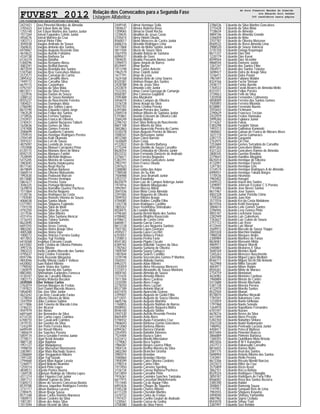 FUVEST 2012 Relação dos Convocados para a Segunda Fase
Listagem Alfabética
CPD−FUVEST|06/12/2011|09:02:07|LISTCONV−01|PAG 0022
2421651 Dora Pimentel Mendes de Almeida
3705423 Dori Edson Belo da Silva
1255148 Dori Edson Martins dos Santos Junior
1017264 Dorival Fagundes Cotrim Junior
4456576 Dorival Moreira da Cruz
1003713 Dorival Pinter Filho
3045038 Douglas Andrade de Sousa
3569635 Douglas Antonio dos Santos
6970067 Douglas Augusto Rezende Dias
4610622 Douglas Aurelio Felisbino
4334138 Douglas Barbosa Sa
6126374 Douglas Batalha
5368296 Douglas Bergamo Abreu
3083291 Douglas Bettioli Barreto
4873559 Douglas Brambila dos Santos
5187560 Douglas Braz Goncalves Mateus
2572571 Douglas Camargo do Carmo
2895432 Douglas Carvalho Alves
1949172 Douglas Carvalho Silva
6679115 Douglas Castanharo
4792107 Douglas da Silva Maia
8813011 Douglas da Silva Pereira
1223976 Douglas Dantas de Souza
3388122 Douglas de Souza Bandeira
8555237 Douglas do Nascimento Ferreira
1004021 Douglas Domingos Mota
2786590 Douglas dos Santos Lopes
8615190 Douglas Eduardo Lisboa Jorge
1963528 Douglas Felipe dos Santos
3718926 Douglas Ferreira Santana
2103937 Douglas Franca de Oliveira
3740431 Douglas Gabriel Nazareno Tallach
1620636 Douglas Gomes da Silva
3747408 Douglas Gomes Ferreira
3580699 Douglas Gualberto Carneiro
7259510 Douglas Henrique Rodrigues Pereira
2104149 Douglas Koiti Okamoto
3591037 Douglas Leri de Souza
4875097 Douglas Levindo de Jesus
3703408 Douglas Manuel Carrapeiro Prina
6120115 Douglas Mariano Aires de Meira
8592125 Douglas Marques Fantini
7528949 Douglas Michelin Matheus
5415205 Douglas Moreira de Gouvea
3983045 Douglas Narita Hatakeyama
8517165 Douglas Negri Rocha
4619849 Douglas Nelson Barboza
5660514 Douglas Oliveira Matsumoto
1992630 Douglas Padovani Marcon
8513680 Douglas Pereira Henrique
5861677 Douglas Pereira Tosta
3046325 Douglas Portugal Mendonca
1639818 Douglas Ramalho Queiroz Pacheco
7511864 Douglas Rocha Noguero
4128736 Douglas Rodrigues da Costa
1192040 Douglas Romero Vitorino de Souza
4006038 Douglas Santos Movio
5371901 Douglas Shigueru Fugimoto
1191578 Douglas Silva de Melo
4792250 Douglas Silva do Carmo
3317036 Douglas Silva Ribeiro
4331416 Douglas Silva Santana Alencar
3116243 Douglas Tobara Sumoto
8622690 Douglas Valentim
6691555 Douglas Veras Correia
4803265 Douglas Vieira Araujo Silva
4005388 Douglas Vieira Dias
1008272 Douglas Vinicius Ferreira Godoy
4017853 Douglas Yuji Yoshida
6418268 Dreyphus Estevam Casale
6431002 Driele Cristina de Oliveira Pinheiro
3997276 Driele Ribeiro
3983223 Drielly Caroline Macedo dos Santos
4795637 Driely Cristine Fernandes
8597396 Driely Rezende Mingarino
4843046 Drusilla Vittoria Giulia F Velloso
6420002 Duan Rafael Ribeiro
1790550 Duarte Viana dos Santos
1265879 Dyego Aniceto dos Santos
8803405 Dyhonattans Euripedes Fonseca
4130107 Dylan de Carvalho Ribeiro
1002173 Dymitra Roberta Bocalon
2439304 Eber Veloso Carlos
2762019 Eberson Marques de Freitas
1197823 Ebert Daniel Macedo Alvares
5856040 Ebio Jose Vitor Junior
4623242 Ecyo Reis Cavalcante Farias
1278054 Edberto Oliveira de Melo
3341959 Edder Cardoso Sabino
6117806 Edeli Teixeira de Macedo Lima
3746231 Eder Alcazar
4597979 Eder Aleixo
6691669 Eder Bernardes da Silva
6714720 Eder Carlos Lopes Coimbra
6708710 Eder Cavalcanti Coimbra
2419725 Eder Guedes da Silva
1243249 Eder Porto Ferreira Alves
6699349 Eder Rosati Ribeiro
1485619 Eder Sanches Pereira
5859174 Edercy Geraldo Ferreira Junior
2778571 Edgar Acioli Amador
4887128 Edgar Baptista
1951127 Edgar Maquigussa
7498018 Edgar Massunari Maenosono
3383901 Edgar Mata Machado Soares
2286869 Edgar Vergopolem Ribeiro
1491320 Edgar Yuji Suzuki
2794668 Edgard Allan Aguiar Lasota
1246971 Edgard Makoto Akamine
1259214 Edgard Pinto Lopes
4838572 Edgenio Pontes Bueno
1269728 Edgleison Rodrigo de Oliveira Lopes
4311214 Edijer Figueira Leal Junior
3581712 Edilamar Galvao da Silva
5369213 Edilene do Socorro Conceicao Bastos
8539788 Edileusa Jaqueline Rodrigues Ferreira
3731717 Edilson Barbosa Lucena
2789475 Edilson Braga Sousa
8571348 Edilson Carlos Ramiris Maronesi
1000973 Edilson Cordeiro da Silva
1001281 Edilson dos Anjos Silva
1011044 Edilson Vicente da Silva
2449145 Edimar Henrique Sella
1004637 Edimara Roberta Rosa
1209065 Edimarcio David Rocha
1239635 Edinailton de Jesus Costa
2105614 Ediney Hideki Okuda
8560017 Edione Menezes de Castro Junior
6686316 Ediovaldo Rodrigues Lima
5417868 Edison da Motta Santos Junior
4811504 Ediucio de Souza Silva
3561970 Edivaldo Batista de Santana
6090437 Edivaldo de Goes
7004035 Edivaldo Passarini Alonso Junior
3396973 Edjane Angelo de Barros
8529491 Edmar Bueno
1013198 Edmar Carlos Aniceto
1962579 Edmar Cioletti Junior
1617191 Edmar de Lena
1624168 Edmilson Belo de Lima Soares
8320381 Edmilson Roque dos Santos
2428788 Edmo de Jesus Silva
2433874 Edmundo Leite Junior
7522355 Edmur Corral Gonzaga de Camargo
8560387 Edna Canossa Gagliardi
2595488 Edna Murakami
4456074 Ednalva Campos de Oliveira
3316728 Edneia Araujo da Silva
2592702 Edneia Cristina Pereira
6391084 Ednilson Pereira dos Santos
2589318 Ednilson Ribeiro de Santana Junior
5193861 Edoardo Estevam de Oliveira Lobl
3584249 Edoardo Mattevi
2296742 Edsel Silva Belleza do Nascimento
8601108 Edson Alberto da Silva
3842863 Edson Aparecido Pereira do Carmo
4330378 Edson Augusto Pereira de Moraes
3588347 Edson Bossonaro Junior
4012280 Edson Claret Barreto
1630609 Edson Costa
4122822 Edson de Oliveira Barbosa
2775244 Edson Dionilio de Souza Carvalho
8628354 Edson Emboaba de Oliveira Junior
8523232 Edson Fernando Donizete de Andrade
3376611 Edson Ferreira Nogueira
5383191 Edson Fontela Goncalves Junior
2903797 Edson Franco Okuda
3397623 Edson Ie
3388080 Edson Izidro dos Anjos
1780548 Edson Jin Su Kim
7506988 Edson Jose Brumatti Junior
3353737 Edson Kawabata
8635879 Edson Luiz de Campos Nobrega Junior
1974916 Edson Makoto Miyagasako
3992941 Edson Marcos Maria
3041036 Edson Mota Costa Almeida
2291065 Edson Nogueira de Oliveira
3599703 Edson Ribeiro Araujo
4784085 Edson Robles Castilla Filho
1242738 Edson Rodrigues Castilho
1803267 Edson Yoshimitsu Shimabuko
8558475 Edu Leandro Melo
4796365 Eduarda Berteli Mario dos Santos
4788482 Eduarda Bhabha Ravazzolo
6706612 Eduarda de Castro Lima
6684817 Eduarda Garcia Correa
8613128 Eduarda Lara Nogueira Santoro
7507182 Eduarda Lopes Georges
4595017 Eduarda Luiza Cecchet
6703057 Eduarda Nolasco Pelozi
7258813 Eduarda Penha Faria
8541383 Eduarda Pigato Ciscato
6389165 Eduarda Robeldo Tavares da Silva
1782563 Eduarda Santana de Oliveira
7009769 Eduarda Sayeg Corbucci
1487844 Eduarda Soares Castilho
3339748 Eduarda Vasconcelos Gomes P Martins
3565551 Eduardo Abbado Dantas
6963375 Eduardo Adao Ribeiro
5183059 Eduardo Akira Hissayasu Menezes
3722013 Eduardo Alexandre de Souza Monteiro
4004165 Eduardo Almeida de Souza
3731635 Eduardo Almeida Ribeiro
1011304 Eduardo Alves Cardoso
3335590 Eduardo Alves Fraga
2278250 Eduardo Alves Lazzari
8537189 Eduardo Antonio Marcal
6421870 Eduardo Aparecido Granso
3399407 Eduardo Augusto de Godoi Filho
6712031 Eduardo Augusto de Souza Oliveira
4605746 Eduardo Augusto Marinho
1760855 Eduardo Augusto Nabhan de Barros
8508942 Eduardo Augusto Nogueira Mafra
8546100 Eduardo Augusto Silvino
2441530 Eduardo Aurelio Resende Pereira
8605409 Eduardo Avila Alves
5196932 Eduardo Ayala Fernandes Cruz
7006043 Eduardo Barbosa Gerino Goncalves
5412060 Eduardo Barbosa Ribeiro
6994367 Eduardo Barrera Orlando
3354593 Eduardo Battalini Ximenes
7524484 Eduardo Bazuco Sales
4323412 Eduardo Binello Mitestainer
1279067 Eduardo Boca Santos
1986587 Eduardo Borges Guerra Pillon
7004124 Eduardo Borlina Moreira da Silva
3602260 Eduardo Brancher Urenha
3985014 Eduardo Brandao
3580860 Eduardo Brandao Oliveira
1958399 Eduardo Cairo Oliveira Cordeiro
2798314 Eduardo Carlos Filho
1973950 Eduardo Carneiro Sperling
3726734 Eduardo Caruso Barbosa Pacheco
5413859 Eduardo Carvalho Pinto
7976361 Eduardo Casimiro Sanches Tanizaka
6677915 Eduardo Cassettari Monteferrante
7511840 Eduardo Cg de Aguiar Filho
6093426 Eduardo Chagas de Siqueira
5185238 Eduardo Chaves Ribeiro
6111220 Eduardo Cherobin Martins
3370722 Eduardo Cintra de Freitas
1797437 Eduardo Coelho Goulart de Andrade
1230561 Eduardo Correa de Godoy
3758380 Eduardo da Silva Flores
2786536 Eduardo da Silva Martins Goncalves
3715428 Eduardo da Silva Mota
7738634 Eduardo de Almeida
4884146 Eduardo de Almeida Grande
3346059 Eduardo de Brito
3707787 Eduardo de Oliveira Meissner
8569532 Eduardo de Rossi Almeida Lima
3988520 Eduardo de Souza Valencia
3735150 Eduardo Delago Koyanagui
8611337 Eduardo Dias Dini
1220179 Eduardo Dias Kavai
8599504 Eduardo Dias Vicentini
4868544 Eduardo Domene Junior
1261247 Eduardo dos Santos Filho
7004971 Eduardo dos Santos Teixeira
3698427 Eduardo Dutra de Araujo Silva
1236411 Eduardo Dutra Pastor
1967697 Eduardo Fabiano Walder
8324166 Eduardo Factor Sleman
2438177 Eduardo Farias Aurelio
1764533 Eduardo Favali Alvares de Almeida Mello
8331011 Eduardo Felipe Pereira
3739653 Eduardo Felix da Silva
1203938 Eduardo Fernandes Colmenero
4858009 Eduardo Ferreira dos Santos Gomes
7505893 Eduardo Ferreira Miranda
8338881 Eduardo Ferronato Bueno
3593643 Eduardo Fichmann
2290629 Eduardo Francisco Terzian
2432929 Eduardo Freitas Hatanaka
3999260 Eduardo Fujiwara Junior
3114267 Eduardo Fukay
5383298 Eduardo Furquim Simao
1493313 Eduardo Galinskas Karwoski
1800602 Eduardo Galvao de Franca de Moraes Alves
1631110 Eduardo Garcia Guimaraes
2287775 Eduardo Gasparini
2763975 Eduardo Gil Choi
7253684 Eduardo Gomes Serradela de Carvalho
8591265 Eduardo Goncalves Matos
4321322 Eduardo Goncalves Ramos de Almeida
2800345 Eduardo Guerino Rondino
2279643 Eduardo Handfas Magalnic
8635014 Eduardo Henrique de Oliveira
4132097 Eduardo Henrique Fiaschi
1247183 Eduardo Henrique Gris
3734574 Eduardo Henrique Rodrigues A de Almeida
6990931 Eduardo Henrique Takata Borges
1770536 Eduardo Hiramoto
7983402 Eduardo Horugel
2449533 Eduardo Inacio dos Santos
1209097 Eduardo Jeferson Escobar C S Pereira
7743485 Eduardo Jose Neves Santos
8611967 Eduardo Jose Soares
4002328 Eduardo Junior Portella Cirino
1759326 Eduardo Juno Kim
3577016 Eduardo Kei da Costa Motidome
8615556 Eduardo Keidi Hasegava
3084614 Eduardo Leite Gomes Santos
2296945 Eduardo Levy Gomes Pinto
4855187 Eduardo Lockmann Souza
2282949 Eduardo Luis Cukierkorn
1763627 Eduardo Luiz Cubas de Souza
2757723 Eduardo Luiz Kose
4122644 Eduardo Luiz Morari
3569973 Eduardo Macedo de Souza Tieppo
2001028 Eduardo Marchini Haddad
1980538 Eduardo Marques Andre
2300984 Eduardo Martinez de Farias
8626061 Eduardo Massami Hikita
4869411 Eduardo Maurer Morelli
2440801 Eduardo Medeiros E Silva
3040169 Eduardo Mendes Buriti
1265263 Eduardo Menezes Nascimento
3365586 Eduardo Miguel Lopes Medlam
8546117 Eduardo Miguel Sicchi Dib Antonio
1622968 Eduardo Mikio Sassaki
4844917 Eduardo Milare Rubim
8550261 Eduardo Minto de Moraes
2754759 Eduardo Montanari
4626982 Eduardo Monteiro Cardoso
1960884 Eduardo Morais de Castro
5413688 Eduardo Morais Machado
5381728 Eduardo Moreira Pereira
4132970 Eduardo Morello Santos
8522504 Eduardo Munari
8578870 Eduardo Munhoz Meoralli
1781041 Eduardo Nakamura Cane
1233059 Eduardo Naoto Ishikawa
1791968 Eduardo Naoto Sonoda
1264970 Eduardo Napolitano Fernandes
6701597 Eduardo Nazare
6678216 Eduardo Neves da Silva
6411494 Eduardo Niero Prezoto
5382350 Eduardo Nobuhiro Shitara
3561528 Eduardo Nudel Radomysler
1480942 Eduardo Penteado Lacusta Junior
4458417 Eduardo Petecof Mattoso
8551694 Eduardo Pimentel Ruocco
3866889 Eduardo Pinheiro Barbosa
1260355 Eduardo Quintiliano Mota Brisola
4851826 Eduardo R M Y Kanashiro
2437513 Eduardo Rabassallo Carvalho
8816655 Eduardo Ramos Botto
2581175 Eduardo Real dos Santos
5848904 Eduardo Rebelo Ribeiro dos Santos
1242841 Eduardo Riello Pereira
8613306 Eduardo Rissato Menitti Narciso
2437673 Eduardo Ritter da Cruz
3575809 Eduardo Rizzo Assef
3062151 Eduardo Rocca Batista
8529324 Eduardo Rodrigues Chinaglia
3850187 Eduardo Rodrigues de Faria Filho
8566002 Eduardo Rosa dos Santos Bezerra
3385390 Eduardo Rubini
3048657 Eduardo Rumenig Souza
1197951 Eduardo Sampaio Reis de Lima
7983555 Eduardo Shigueru Koyama
2094040 Eduardo Shimizu Yamashita
4887982 Eduardo Sigrist Ciciliato
8543078 Eduardo Simao Trad
3387497 Eduardo Soci Rehder
de Dora Pimentel Mendes de Almeida
ate Eduardo Soci Rehder
366 candidatos nesta página
 