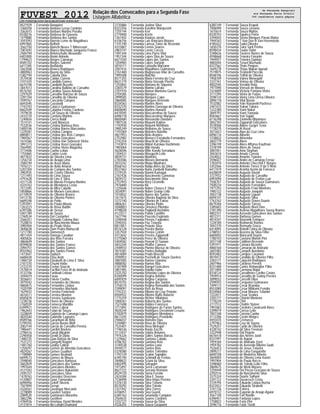 FUVEST 2012 Relação dos Convocados para a Segunda Fase
Listagem Alfabética
CPD−FUVEST|06/12/2011|09:02:08|LISTCONV−01|PAG 0027
8521929 Fernanda Banquieri
3368358 Fernanda Barbara Lessa Cordeiro
3362615 Fernanda Barbaro Martins Peralta
8338276 Fernanda Barbosa de Gouveia
1479880 Fernanda Barbosa dos Santos
3597093 Fernanda Barreto Leme de Magalhaes
6997865 Fernanda Belforti
3562150 Fernanda Bianchi Neves T Bittencourt
7007693 Fernanda Blanco Machado Junqueira Franco
2584794 Fernanda Bofenschulte Alexandre
6401800 Fernanda Bonin Antonio
1799623 Fernanda Borges Camargo
8585102 Fernanda Borges Salerno
6417305 Fernanda Bortoletto
3563568 Fernanda Branco Rodrigues
4800963 Fernanda Bueno da Silva
5382794 Fernanda Cabella Dias
3570438 Fernanda Caldas Correia
3101420 Fernanda Candido Gomes
6674748 Fernanda Candiotti Buzatto
3847013 Fernanda Carolina Balbino de Carvalho
8576765 Fernanda Carolina Souza Antonio
2297029 Fernanda Carvalho Barroso de Souza
3391104 Fernanda Carvalho de Oliveira
3599767 Fernanda Cascardo Campos
6693595 Fernanda Cassinelli
7743193 Fernanda Catacci Guimaraes
8602509 Fernanda Catarina Freitas Cardoso
1979678 Fernanda Celi Souza de Oliveira
2433170 Fernanda Cerdeira Martins
1240826 Fernanda Cierco Naldi
7514141 Fernanda Conti Blasizza
7532036 Fernanda Cristina Barbosa Reis
5400146 Fernanda Cristina Barros Marcondes
1229281 Fernanda Cristina Campos
8800811 Fernanda Cristina dos Reis Campos
1969367 Fernanda Cristina Goncalves
1614366 Fernanda Cristina Van Sebroeck Vieira
3991273 Fernanda Cristina Venci Gonzalez
3564905 Fernanda Cristina Vieira Maganha
3114406 Fernanda Cunha Leitao
1755865 Fernanda Cutrim Levin
4871832 Fernanda da Silveira Lima
1256734 Fernanda de Araujo Lima
3580749 Fernanda de Assis Maria
1976721 Fernanda de Avila Amaral
5207204 Fernanda de Campos dos Santos
3983935 Fernanda de Castro Oliveira
1211493 Fernanda de Lima Souza
4791628 Fernanda de Lins E Silva
4317128 Fernanda de Marzio Pestana Martins
4324763 Fernanda de Mendonca Costa
7513395 Fernanda de Mira Cabello
5858866 Fernanda de Moraes Goncalves
6110929 Fernanda de Oliveira Branco
5413130 Fernanda de Oliveira Pontes
6689248 Fernanda de Patto
5397091 Fernanda de Paula Morais
1263223 Fernanda de Rosa Baldin
6391586 Fernanda de Sessa
5401789 Fernanda de Souza
2760534 Fernanda Del Castanhel
2566351 Fernanda Delgado Coloma Bier
7528874 Fernanda do Nascimento Moura
3985904 Fernanda do Prado Vieira
3840638 Fernanda Dom Pedro Martucelli
1217700 Fernanda Domenech
4811454 Fernanda Donega Cavallari
4005826 Fernanda dos Reis Ferreira
4864649 Fernanda dos Santos
8599828 Fernanda dos Santos Franco
2094751 Fernanda dos Santos Gomes
8555963 Fernanda dos Santos Penna
1473047 Fernanda Duduch
6688438 Fernanda Elisa Arab
1484734 Fernanda Elizabeth de Lima E Silva
2107370 Fernanda Etsumi Hobo
3722270 Fernanda Evelyn Soucek
2578414 Fernanda Fachini Feres M de Andrade
4132706 Fernanda Fantinati Lebrao
3594019 Fernanda Farao
3036651 Fernanda Fekete Coelho
3979342 Fernanda Fernandes de Oliveira
4860615 Fernanda Fernandes Lisboa
1020709 Fernanda Fernandes Machado
1629432 Fernanda Ferreira Fontenele
4616511 Fernanda Ferreira Menten
8585878 Fernanda Ferreira Sambrano
1238736 Fernanda Flores de Oliveira
2760559 Fernanda Fonseca Mantilla
6399921 Fernanda Fortes Cabral
1962643 Fernanda Fulan de Souza
3328659 Fernanda Gabriela de Camargo Lopes
4820340 Fernanda Gabrielle Lagoeiro
8589766 Fernanda Garanhani de Brito
5199355 Fernanda Garcia Bueno Wolf
2002144 Fernanda Garcia de Carvalho Pereira
1986441 Fernanda Gardini Boutros
2796516 Fernanda Garuti Allegrini
2290458 Fernanda Gentil Di Dario
1480725 Fernanda Giao Batista da Silva
7531272 Fernanda Giorgetti Ragoni
1481760 Fernanda Godoy Cabral
1258297 Fernanda Gomes de Almeida Goncalves
4829267 Fernanda Gomes Gualtieri
1198989 Fernanda Gomes Neuhold
6699573 Fernanda Gomez de Moura
2598040 Fernanda Goncalves Barbosa
3602829 Fernanda Goncalves dos Santos
1997644 Fernanda Goncalves Mendes
4121503 Fernanda Goncalves Nakanishi
2595157 Fernanda Goncalves Silva
1478763 Fernanda Gonzalez Descrove
4120807 Fernanda Goyo Tamanaka
6096956 Fernanda Graeff Silverio
7507894 Fernanda Grespi
4326561 Fernanda Gruninger Mercante
2278089 Fernanda Guedes Santos
2089520 Fernanda Guimaraes Maranha
3862296 Fernanda Gushken
4784936 Fernanda Henrique David Mendes
4131814 Fernanda Illa Longhi Drumond
3735886 Fernanda Justino Silva
8323356 Fernanda Karoline Marquesini
7255144 Fernanda Keri
2779400 Fernanda Kochi
1267442 Fernanda Koutras Jacob
6106756 Fernanda Lais Ranciaro Moraes
1191749 Fernanda Larissa Tome de Rezende
4315807 Fernanda Lemos Soares
2803747 Fernanda Leone Caccia
1491344 Fernanda Lima Parra Vilar
1951344 Fernanda Lopes Dias de Souza
6671030 Fernanda Lopes dos Santos
1204965 Fernanda Lopes Sortanji
4010111 Fernanda Luvisotto Marzano
3587416 Fernanda Magalhaes Guimaraes
2761480 Fernanda Magnossao Vilar de Carvalho
1995508 Fernanda Maichin
8571355 Fernanda Maria Ferreira da Cruz
8631279 Fernanda Maria Vassalo Pivetta
1255842 Fernanda Mariana de Siqueira
3365579 Fernanda Marino Lafraia
3701970 Fernanda Marion Monteiro Garcia
3704385 Fernanda Marques
3999505 Fernanda Marques Capo
3860085 Fernanda Marques Resende
8334363 Fernanda Martins Alves
8332370 Fernanda Martins Gonzaga de Oliveira
8600690 Fernanda Martins Honorio
6410595 Fernanda Mascarenhas de Souza
6096778 Fernanda Mascarenhas Marques
8600480 Fernanda Massarotto Dandaro
1987536 Fernanda Mayumi Kojima
1192930 Fernanda Mayumi Nishihata
3985249 Fernanda Medeiros de Sousa
1191069 Fernanda Meireles Botelho
4827953 Fernanda Melo Arantes
2752982 Fernanda Menocci Ensabella Fernandes
3742254 Fernanda Meuchi de Oliveira
7743810 Fernanda Midori Kuroiwa Hashimoto
1983064 Fernanda Miki Honda
4626046 Fernanda Mitie Kondo Serradura
1204431 Fernanda Mizuguchi Leite
4839731 Fernanda Monteiro
2783586 Fernanda Moraes Bernardo
3033242 Fernanda Mywa Miyahara
8568163 Fernanda Nadja Alves da Silva
8537463 Fernanda Naira Zambelli Ramalho
3729335 Fernanda Naomi Kumagai
2767436 Fernanda Nascimento Cameirao
3839372 Fernanda Nascimento Silva
2752943 Fernanda Nery Ciconello
7976800 Fernanda Nii
1225646 Fernanda Nobre Chaves E Silva
3034091 Fernanda Nobre Granjo Lello
1010832 Fernanda Nunes dos Santos
1617615 Fernanda Oliveira Baptista da Silva
3372140 Fernanda Oliveira de Farias
4806261 Fernanda Oliveira Piotto
3048803 Fernanda Ormelezi Pitombo
4798028 Fernanda Pagliardi Bertolino
4123511 Fernanda Paiola Castilho
1627794 Fernanda Pascoto Fugimoto
3348448 Fernanda Passos Fagundes
3590355 Fernanda Paz Teixeira
8813851 Fernanda Peixoto Silva
8576128 Fernanda Pereira Borba
3357924 Fernanda Pereira Cotrim
4313642 Fernanda Pereira Zapparolli
5375060 Fernanda Perez de Oliveira
5404582 Fernanda Perroni El Saman
4833244 Fernanda Pfeiffer Camera
2448933 Fernanda Piorino Macruz de Oliveira
3074381 Fernanda Pontes Battaglia
4814009 Fernanda Prado Brocchi
3590953 Fernanda Pucinelli de Souza Queiroz
3087005 Fernanda Ramos Gianone
4888582 Fernanda Ramos Rita
5181909 Fernanda Rangel Goncalves
3851905 Fernanda Ratolla Isobe
3325702 Fernanda Rebelato Lopes de Oliveira
8340099 Fernanda Regina Antonio
6095929 Fernanda Regina Carporas
8570755 Fernanda Regina dos Santos
3756574 Fernanda Regina Romualdo dos Santos
3399097 Fernanda Reis da Rosa
1192331 Fernanda Ribeiro da Cruz Peixoto
8584922 Fernanda Ribeiro Ruffo Roberto
1775259 Fernanda Richter Villalobos
1000261 Fernanda Roberta dos Santos
7521698 Fernanda Robles Francisco
3711892 Fernanda Rodrigues de Farias Santos
4020244 Fernanda Rodrigues Dessimoni Cesario
5182879 Fernanda Rodrigues Mendonca
8613345 Fernanda Rodrigues Providello
2586037 Fernanda Romeiro Dias
1244881 Fernanda Rosa de Oliveira
7525401 Fernanda Rosa Melegari
1196536 Fernanda Ruola Zucchi
3112437 Fernanda Salata Antunes
1976326 Fernanda Salles Santos Barcia
1229662 Fernanda Santana Calado
4786702 Fernanda Santana Reis
3740538 Fernanda Santos Luna
4594577 Fernanda Santos Reis
5378380 Fernanda Santos Tolentino
1793129 Fernanda Scalon Sapojkin
6395190 Fernanda Schimidt de Freitas
3698822 Fernanda Sciani da Silva
6402495 Fernanda Seleguim
1973497 Fernanda Serra Carramate
8627722 Fernanda Serrano Romano
8529720 Fernanda Siena Ferrato
2424284 Fernanda Silva E Sousa
7538498 Fernanda Silva Hojas Pereira
5376130 Fernanda Silva Tenorio
8570292 Fernanda Silva Toledo
3321942 Fernanda Silva Torres
6106051 Fernanda Siva Guasti
6385163 Fernanda Smaniotto Campion
2564635 Fernanda Soares Cordeiro
3332127 Fernanda Sousa da Silva
4326255 Fernanda Souza Gasparini
6385149 Fernanda Souza Krupek
7006090 Fernanda Souza Lievana
1615614 Fernanda Souza Mattos
8330703 Fernanda Squinca Parisi
3394043 Fernanda Stevia Marques Pavao Matos
1949343 Fernanda T Van Den B Van Heemstede
4785422 Fernanda Tadei Oliveira
1650370 Fernanda Taira Sarti Penha
8598434 Fernanda Taube Dobri
3348626 Fernanda Tavares Nunes de Souza
4598668 Fernanda Teixeira Fiorante
1949927 Fernanda Teixeira Quintao
4883044 Fernanda Teruel Machado
8337562 Fernanda Thais Ponpeo
1649278 Fernanda Thays Mukae Iqueuti
7519875 Fernanda Ticianelli Paccola
8548196 Fernanda Toffoli de Oliveira
1958709 Fernanda Valera Menegatti
3337761 Fernanda Veloso de Oliveira
4002545 Fernanda Veraldo Rota
7977090 Fernanda Verruck de Moraes
3324689 Fernanda Victoria Fontana Vieira
3117295 Fernanda Vieira de Farias
3598124 Fernanda Vieira Lima Orrico Oliveira
2896178 Fernanda Vital Boson
7532082 Fernanda Yole Ravanelli Pacheco
2441433 Fernanda Yukari Takara
1222380 Fernanda Yumi Nakai
3849797 Fernanda Yumi Yamada
8583667 Fernanda Yuri Sujuki
6116298 Fernanda Zaninello Miyamura
3842183 Fernanda Zapparoli Goncalves
3578506 Fernando Abbes Gurgel Testa
1778270 Fernando Al Assal
3073653 Fernando Alan da Cruz Lima
6096116 Fernando Albertin
1238832 Fernando Almendra
3602779 Fernando Alves
3396749 Fernando Alves Affonso Kaufman
3378199 Fernando Alves de Souza
3087051 Fernando Ama Stephan
3043674 Fernando Amato Correia
2434022 Fernando Amorim Teixeira
3596027 Fernando Andre de Camargo Ferraz
1783470 Fernando Antonio Checchia F Borges
3353566 Fernando Antonio Torres V da S Neto
6417419 Fernando Aranha Azzini da Fonseca
6428839 Fernando Augusto Davoli
3727932 Fernando Augusto de Carvalho
6993094 Fernando Augusto de Freitas Luiz
7506707 Fernando Augusto de Souza Guimaraes
7500234 Fernando Augusto Fernandes
1971293 Fernando Augusto Froio Monteiro
1985122 Fernando Augusto Joaquim
3042138 Fernando Augusto Liguori
6094147 Fernando Augusto Silva
1763762 Fernando Augusto Stavro Duarte
8619266 Fernando Augusto Tarozo
3385603 Fernando Augusto Wust Dias
2781390 Fernando Avanso Magalhaes Sousa Branco
4803151 Fernando Azevedo Goncalves dos Santos
4872311 Fernando Barbosa Gomes
4814347 Fernando Basovnik Enriquez
1228180 Fernando Bednarski Ramos
3042370 Fernando Bermude Graca
6414095 Fernando Bettelli Cintra de Oliveira
2788551 Fernando Bezerra da Silva Filho
6684692 Fernando Biancardi Duarte
1780103 Fernando Caetano Morbin Pini
3037148 Fernando Caldiron Rezende
5391971 Fernando Camara Bizzotto
4860160 Fernando Camargo de Andrade
2601083 Fernando Campos Aureliano
8593483 Fernando Campos Caramori
4819472 Fernando Candido de Oliveira Filho
3383171 Fernando Capucini Rodrigues
2601966 Fernando Cardoso Pereira
8331488 Fernando Carlos Rohwedder Filho
2011894 Fernando Carmona Maluf
8318124 Fernando Carvalheiro Coelho Castro
1959914 Fernando Carvalho de Godoy Pereira
3099032 Fernando Cascelli Oliva
2599593 Fernando Cerqueira Guimaraes
7499173 Fernando Cesar Brandao
8553080 Fernando Cesar Mitikami Fenolio
8334064 Fernando Cesar Moraes Tofanini
1222671 Fernando Cesar Seabra
3355777 Fernando Chiarini Monteiro
1770220 Fernando Chin
2777512 Fernando Chohfe Stelzer
1997683 Fernando Cordeiro Cavalcanti Alves
3399019 Fernando Correa Leite
7007348 Fernando Correia Cunha
3113286 Fernando Cozim Melges
4455435 Fernando Cremasco
2797963 Fernando Cruz de Sousa
7529257 Fernando Cyrilo de Oliveira
4328142 Fernando da Silva Trevisan
3322948 Fernando Dal Pogeto
6676418 Fernando das Neves Jurdi
8331997 Fernando de Aguiar
1959184 Fernando de Andrade Zorzi
1959782 Fernando de Azevedo Ribeiro Saab
7526453 Fernando de Jesus Teixeira
2899217 Fernando de Lima Gasparotto
6690108 Fernando de Medeiros Ribeiro
3604004 Fernando de Oliveira Lima Xavier
1997904 Fernando de Paula Rocco
3398060 Fernando de Toledo Leite Filho
3869675 Fernando de Werk Moraes
1259449 Fernando Del Pozzo Graciano de Souza
2292516 Fernando do Nascimento Silva
3375324 Fernando Duarte Salhani
2291122 Fernando Duvaresch Costa
3729794 Fernando Eduardo Lisboa Rocha
8323922 Fernando Eduardo Strabelli
3741736 Fernando Esferra
6970722 Fernando Eugenio de Araujo Aguiar
3567140 Fernando Fan Naville
6396957 Fernando Fantasia Lopes
1758822 Fernando Faria Pini
3596116 Fernando Faria Tivelli
de Fernanda Banquieri
ate Fernando Faria Tivelli
366 candidatos nesta página
 
