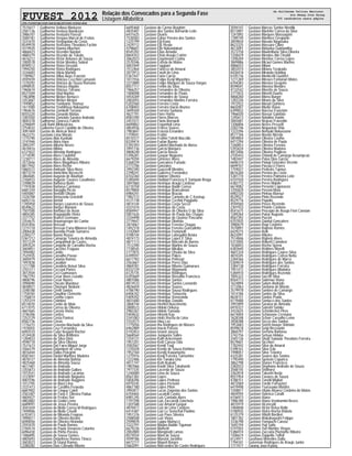 FUVEST 2012 Relação dos Convocados para a Segunda Fase
Listagem Alfabética
CPD−FUVEST|06/12/2011|09:02:08|LISTCONV−01|PAG 0035
7515617 Guilherme Velloso Mariuzzo
2581136 Guilherme Ventura Bondezan
3986707 Guilherme Venturini Floresti
3584181 Guilherme Vergara Marcal de Freitas
3331670 Guilherme Vergopolan da Costa
8549978 Guilherme Verissimo Theodoro Fachin
4319920 Guilherme Vianna Miachon
4868423 Guilherme Vicentim Nardari
4880379 Guilherme Vicentin de Toledo
4616212 Guilherme Victor Antunes de Souza
1000578 Guilherme Victor Mendes Sobral
8590512 Guilherme Vieira Dessotti
1994250 Guilherme Vieira Rodrigues
3334683 Guilherme Vilela Martins
1789967 Guilherme Villas Boas Francini
4595939 Guilherme Vinicius Cecchini Lumasini
1270292 Guilherme Vinicius de Souza Romano
6998935 Guilherme Vinicius Rigatto
1960674 Guilherme Vinicius Torrano
8521509 Guilherme Vital Martins
1963898 Guilherme Weber Bertucci
3353687 Guilherme Weber Menon
1949852 Guilherme Yambanis Thomaz
1617000 Guilherme Yoshihissa Nakayama
1964676 Guilherme Zambelli Torrano
8555220 Guilherme Zanardo Matias
3381050 Guilherme Zanelato Saraiva Andrade
4845378 Guilherme Zanesco Fatichi
2296849 Guili Barki Minkovicius
3754032 Guillermo Gozzi Candido de Oliveira
3097469 Gustav de Alencar Borst
4622215 Gustavio Lima Morais
1775790 Gustavo Akio Kunitaki
3741946 Gustavo Akira Hara
2892297 Gustavo Alberto Neves
4618416 Gustavo Albino
6121822 Gustavo Almeida Rodrigues
3714590 Gustavo Alves Coutinho
1238711 Gustavo Alves de Almeida
3572656 Gustavo Alves Magalhaes Ribeiro
8817942 Gustavo Alves Reche
5860372 Gustavo Andrade Silva Alves
4873274 Gustavo Annichino Bizzacchi
3864685 Gustavo Augusto de Bourbon
2106933 Gustavo Augusto Tavares Cavalheiro
3398839 Gustavo Barbosa Burin
1191838 Gustavo Barbosa Carmona
6681244 Gustavo Basaglia Piccin
5405887 Gustavo Benfatti Olivato
3326708 Gustavo Bertazzola Gracitelli
6692116 Gustavo Bertoli
1785958 Gustavo Borges Lourenco de Sousa
8549622 Gustavo Borges Mariano
7507500 Gustavo Bortoluci de Assis
4804285 Gustavo Bragagnollo Vieira
3377752 Gustavo Branco Germano
3354675 Gustavo Braunsperger da Cunha
8341856 Gustavo Bressan
1215118 Gustavo Bressan Faria Milanesi Goso
2006438 Gustavo Buendia Prado Sumares
2284277 Gustavo Buono Russo
5367212 Gustavo Camargo Teixeira de Almeida
7011229 Gustavo Campanholi de Castro
3093524 Gustavo Cangello de Carvalho Rocha
3604851 Gustavo Carceles Fraguas
7494482 Gustavo Caride
7525935 Gustavo Carvalho Pavao
3600479 Gustavo Catania Ramos
7497838 Gustavo Cavallari
1217788 Gustavo Cavallete Betuzi Silva
3701211 Gustavo Cecconi Portes
3872504 Gustavo Ceci Guimaraes
1967793 Gustavo Cesar Alves Lovatto
4808796 Gustavo Cesar Nunes
3990090 Gustavo Chicato Wandeur
4838921 Gustavo Chiomark Nodomi
3348188 Gustavo Cirelli Santos
1758765 Gustavo Claudino Clemente
1756814 Gustavo Coelho Lopes
1255319 Gustavo Coimbra
8514070 Gustavo Contin de Melo
6711075 Gustavo Correa de Oliveira
4607665 Gustavo Correia Vieira
3746306 Gustavo Cortico
7253129 Gustavo Costa Panissi
8582736 Gustavo Covas
1776215 Gustavo Craveiro Machado da Silva
1978455 Gustavo Cruz Fernandes
6092510 Gustavo Cuter Ikegami Rochel
4124428 Gustavo da Silva Artilheiro
1284833 Gustavo da Silva Diniz
4598718 Gustavo da Silva Oliveira
7521673 Gustavo Dal Farra Miguel Jorge
3566379 Gustavo Dalambert de Lima
4816444 Gustavo Dalbo Pelegrini
8587441 Gustavo Daniel Martinez Madeira
4878727 Gustavo de Almeida Batista
4825468 Gustavo de Almeida Sousa
4617481 Gustavo de Andrade
3355873 Gustavo de Andrade Galbes
1972541 Gustavo de Andrade Lacanna
3723097 Gustavo de Andrade Nogueira
4001596 Gustavo de Andrade Ruggiero
1012705 Gustavo de Biasi Lima
3331413 Gustavo de Castilho Freixeda
6687902 Gustavo de Cinque Calefi
2563387 Gustavo de Faria E Oliveira Padua
4604427 Gustavo de Freitas Sivi
4802882 Gustavo de Godoi Leme
6689091 Gustavo de Jesus Pereira
3041659 Gustavo de Mello Correa M Rodrigues
7499006 Gustavo de Mello Crivelli
6703413 Gustavo de Miranda Fragoso
3990011 Gustavo de Oliveira Bosoni
6090056 Gustavo de Oliveira Hiranobe
2593470 Gustavo de Paula Ramos
2784574 Gustavo de Paula Venancio Catarino
6096430 Gustavo de Pinho Pereira
1486895 Gustavo de Sousa Gomes
4805693 Gustavo Delanhese Ramos Tinoco
3603023 Gustavo Di Giorgi Ramos
2280282 Gustavo Dias Conrado Ribeiro
6695468 Gustavo do Carmo Braghim
4835487 Gustavo dos Santos Bernardo Leite
6431625 Gustavo Duarte
7530583 Gustavo Edner Pereira dos Santos
1225799 Gustavo Eiji Kano
2429712 Gustavo Eiji Ykeda
4798601 Gustavo Eiki Nakandakari
8545392 Gustavo Elias Amador
8604353 Gustavo Elisio Araujo Cotrim
3062023 Gustavo Engelmann Cunha
2570346 Gustavo Estrela de Matos
4001849 Gustavo Faggiani
7512464 Gustavo Faracco do Amaral
3073913 Gustavo Farah de Lima
5367447 Gustavo Faria Curcio
1017556 Gustavo Felipe Kenji Miyashiro
3373889 Gustavo Felipe Marques de Souza Vargas
8557117 Gustavo Ferlim da Silva
1966257 Gustavo Fernandes de Oliveira
1006008 Gustavo Fernandes de Paula
4454269 Gustavo Fernandes de Sousa
2002055 Gustavo Fernandes Martins Ferreira
5202560 Gustavo Ferreira Costa
6708403 Gustavo Ferreira Inacio Brunes
3699269 Gustavo Ferreira Santana
4621191 Gustavo Fiore Horita
8583390 Gustavo Flores Marcos
2451071 Gustavo Florio Bernardi
6690802 Gustavo Foganholi Lima
4854936 Gustavo Franco Soares
7983847 Gustavo Franzoi Ernandes
1759041 Gustavo Fratini
8510377 Gustavo Frattini Tofetti Muccillo
8339474 Gustavo Furlan Bueno
5392393 Gustavo Gabriel Machado de Abreu
3991736 Gustavo Garcia Marques
4808248 Gustavo Garcia Russo
5396281 Gustavo Gaspar Nogueira
6679204 Gustavo Gimenez Alves
5368339 Gustavo Goncalves Furtado
2773706 Gustavo Gonzalez
3992390 Gustavo Guazzelli Mendes
2298241 Gustavo Gutierrez Fernandez
6102260 Gustavo Habner Oliveira
5385694 Gustavo Haddad Francisco E Sampaio Braga
3847060 Gustavo Henrique Araujo Cardoso
6110758 Gustavo Henrique Badin Correa
8579804 Gustavo Henrique Brancaleoni
6984241 Gustavo Henrique Brazao
1982172 Gustavo Henrique Carneiro de C Kastrup
4121738 Gustavo Henrique Cechini Paggiatto
4814144 Gustavo Henrique Costa Secco
4331074 Gustavo Henrique da Costa
8584947 Gustavo Henrique de Oliveira O da Silva
5851626 Gustavo Henrique de Paula das Chagas
3334498 Gustavo Henrique de Queiroz Pasciano
3719647 Gustavo Henrique Dionisio
3874067 Gustavo Henrique Ferreira Chagas
1492318 Gustavo Henrique Ferreira Goncalinho
3742069 Gustavo Henrique Fontanelli
4788144 Gustavo Henrique Labegalini Boska
4874173 Gustavo Henrique Lopes E Silva
4871113 Gustavo Henrique Macedo de Barros
7512390 Gustavo Henrique Martins de Souza
7738545 Gustavo Henrique Mirallas
2777875 Gustavo Henrique Otsuka da Silva
6399597 Gustavo Henrique Pakes
6677783 Gustavo Henrique Pelissari
2563661 Gustavo Henrique Peres Dias
4869781 Gustavo Henrique Ribeiro Guimaraes
8332729 Gustavo Henrique Rigamonti
6125735 Gustavo Henrique Rodrigues
6393669 Gustavo Henrique Rossatto Francisco
4801086 Gustavo Henrique Santos
8814533 Gustavo Henrique Santos Leonardo
4826659 Gustavo Henrique Soares
4786190 Gustavo Henrique Sousa Rodirgues
6406102 Gustavo Henrique Tomazela
5409202 Gustavo Henrique Venerando
4831600 Gustavo Henrique Zanutto
3868744 Gustavo Herthel Nascimento
2800523 Gustavo Hideki Orikasa
3982267 Gustavo Hideki Yamada
5404632 Gustavo Hiroshi Kay
3341083 Gustavo Holtz Rocha de Lima
3103573 Gustavo Hwu Lee
1775056 Gustavo Iha Rodrigues de Moraes
6962889 Gustavo Inacio Passos
5192453 Gustavo Isnard Jarussi
5668564 Gustavo Junqueira Salles
7254131 Gustavo Kath Ackermann
1957201 Gustavo Keiti Caruso Oda
3583567 Gustavo Kendi Tsuji
1235028 Gustavo Kendy de Souza Kishima
1952760 Gustavo Kendy Kawamorita
1275916 Gustavo Kenji Ferreira Tamashiro
1222486 Gustavo Kin Tanaka Uno
4011747 Gustavo Koiti Arakaki
1987066 Gustavo Kooiti Silva Takahashi
7977335 Gustavo Lacerda de Souza
1240089 Gustavo Lima de Souza
8561382 Gustavo Lopes
5858396 Gustavo Lopes Pedroso
6970245 Gustavo Lopes Perosini
4861180 Gustavo Lopes Piton
3992877 Gustavo Lucas Zarpelao dos Santos
6704465 Gustavo Lucatelli Castro
6981245 Gustavo Luis Contado Alves
1797298 Gustavo Luis Zaccarelli Zancheta
1201588 Gustavo Luiz Amaral Gaspar
4870417 Gustavo Luiz de Lima Cardoso
6414387 Gustavo Luiz Le Senechal Paolino
1951376 Gustavo Luiz Paes Silveira
2588508 Gustavo Luiz Vieira
2599878 Gustavo Luppe Martucci
3322791 Gustavo Magno Baldin Tiguman
6679236 Gustavo Manenti
2002800 Gustavo Manginelli Lamas
8574554 Gustavo Mani de Souza
4599186 Gustavo Manzini Jacintho
6672117 Gustavo Mapeli Borges
5662091 Gustavo Marcondes de Castro Rodrigues
3594147 Gustavo Marcos Szniter Mentlik
8573897 Gustavo Marinho Correa da Silva
1241892 Gustavo Marques Massuquini
1789740 Gustavo Martinez Gregianin
3859834 Gustavo Masato Nagasaka
8623325 Gustavo Massaro Cilino
4613091 Gustavo Matuoka Quintanilha
3573758 Gustavo Maximiliano Silva Oliveira
1258429 Gustavo Mendes Abi Chedid
1200269 Gustavo Metzker Correa Lopes
3849886 Gustavo Micael Gomes Martins
4886033 Gustavo Milani
3852074 Gustavo Minoru Terakado
6426418 Gustavo Miranda Hebling
6105736 Gustavo Monticelli Guebert
1211269 Gustavo Moraes Fontanari Moles
6704383 Gustavo Moreira Gregorio
8599041 Gustavo Moreira Mendes
4132542 Gustavo Morette de Souza
2771833 Gustavo Moretti Duarte
4868260 Gustavo Morra Burger
1283336 Gustavo Moura da Silva
1972922 Gustavo Murad Quintero
8602007 Gustavo Murilo Viana
6399832 Gustavo Narciso Franckim
1966030 Gustavo Nassar Gaiofato
1245613 Gustavo Natalino Vanini
3065681 Gustavo Negrao Franzolin
1206806 Gustavo Neves Pessetti
2282746 Gustavo Nogueirao Shia
1223296 Gustavo Noriyuki Nakassone
8571106 Gustavo Novais Merola
5859854 Gustavo Oliveira Coelho
6417294 Gustavo Oliveira de Paula
7260853 Gustavo Oliveira Ferreira
5393634 Gustavo Oliveira Madeira
4873406 Gustavo Oliveira Pugliese
2105443 Gustavo Orlandi de Camargo Assumpcao
1483447 Gustavo Paiva Dias Garcia
6696374 Gustavo Palagi Gonzalez Vicente
6699107 Gustavo Passucci Flores
1759027 Gustavo Pedreiro Tannus
8616260 Gustavo Pereira da Costa
5381774 Gustavo Pereira Palmeira Leite
6101920 Gustavo Pereira Rodrigues
6382772 Gustavo Peres Maiolo
6674082 Gustavo Perozini Caporazzo
3705829 Gustavo Perroni Mota
6982330 Gustavo Pinhao Mansur
8529527 Gustavo Pinto Rezende
8529776 Gustavo Populin
4594560 Gustavo Poses Rezende
2301933 Gustavo Priante Cardoso
8541675 Gustavo Procopio de Araujo Fiori Cansian
1289264 Gustavo Pukar Augusto
8567392 Gustavo Purcini
6707835 Gustavo Quintal Goncalves
3980679 Gustavo Ragi Cordeiro
3570897 Gustavo Raposo Ramos
6429275 Gustavo Relk
8633091 Gustavo Ribeiro
7514846 Gustavo Righeto Alves
5373005 Gustavo Roberti Camolesi
1636843 Gustavo Rocha Spena
6383640 Gustavo Rodines Morelli
4601324 Gustavo Rodrigues Cayres Silva
4810345 Gustavo Rodrigues Correa Netto
2284366 Gustavo Rodrigues de Marco
5369619 Gustavo Rodrigues dos Santos
3384138 Gustavo Rodrigues Ferreira
1951472 Gustavo Rodrigues Miadaira
5384910 Gustavo Rodrigues Rezende
7005322 Gustavo Sacchi Silva
8564713 Gustavo Salomao Viana
1624894 Gustavo Salum Andrade
3112063 Gustavo Santana de Morais
3579978 Gustavo Santoro de Camargo
1014186 Gustavo Santos da Silva
8628151 Gustavo Santos Prado
6119480 Gustavo Santucci dos Santos
3997899 Gustavo Saraiva de Almeida
6970327 Gustavo Satoshi Satake
2433625 Gustavo Scheidecker Pires
6674004 Gustavo Schiavone Crestana
1628348 Gustavo Schorr Carvalho Leme
3058288 Gustavo Secco dos Santos
1953683 Gustavo Seichi Inouye Shintate
8599618 Gustavo Seigi Bressanin
3860797 Gustavo Serrano Barbosa
3742756 Gustavo Setsuo Hidaka
2445136 Gustavo Shuiti Sawada Theodoro Ferreira
8579601 Gustavo Sicchieri
1782442 Gustavo Silva do Amaral
5398161 Gustavo Silva Eda
7498057 Gustavo Silva Teixeira
4325281 Gustavo Soares dos Santos
1795490 Gustavo Spelzon Caparica
3862798 Gustavo Stanev Francisco
3382023 Gustavo Stephano Andrade de Souza
3568145 Gustavo Strithorst
3362818 Gustavo Takashi Ikeda
8551954 Gustavo Tavares de Souza
4788151 Gustavo Tonelli Migliari
4872069 Gustavo Tordin Fornazieri
6419498 Gustavo Tsurusawa Martins
1258817 Gustavo Ubata Alvarez Cordeiro de Matos
4604594 Gustavo Valenca Caralli
6106973 Gustavo Viana
1986780 Gustavo Viana Vendramini Neves
4815919 Gustavo Vicencotti
1484848 Gustavo Victor Relva Rollo
5180935 Gustavo Vieira Rocha Rabelo
6125379 Gustavo Viliotti Bordieri
1801782 Gustavo Wakabayashi Felippe
3336798 Gustavo Yamauchi Caruso
1645194 Gustavo Yuji Saito
5197055 Gustavo Yuri Martins Viegas
5386974 Gustavo Zaccaria Piemonte Ribeiro
1206674 Gustavo Zoppello Toffoli
6124971 Gusthavo Meirelles Dalla
1794341 Guterman Rodrigues de Araujo Junior
1777477 Gwang Joon Kyung
de Guilherme Velloso Mariuzzo
ate Gwang Joon Kyung
366 candidatos nesta página
 