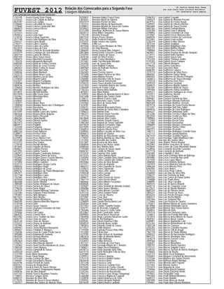FUVEST 2012 Relação dos Convocados para a Segunda Fase
Listagem Alfabética
CPD−FUVEST|06/12/2011|09:02:09|LISTCONV−01|PAG 0041
1762105 Jessica Kyung Soon Chang
3316322 Jessica Lais Calado de Barros
8625397 Jessica Lais Gobbo
5186685 Jessica Lancellotti de Souza
1278660 Jessica Larissa Cavalcante Abe
4868619 Jessica Larissa Kilesse
6097887 Jessica Leroy
3315373 Jessica Levy
4595832 Jessica Lima Guin
1278143 Jessica Lisboa Separovic
2577198 Jessica Lobo Rodrigues da Silva
2594151 Jessica Lopes Bruno
2783771 Jessica Lopes Cardoso
5403014 Jessica Lopes da Cunha
8523079 Jessica Lopes de Faria
4598060 Jessica Loschi de Azevedo Brandao
6101079 Jessica Loubaque de Lima Mariano
3842144 Jessica Luana de Oliveira
8581659 Jessica Mara Souza Inacio
4006419 Jessica Marchiori Fernandes
1764370 Jessica Margareth Bjornseth
6985585 Jessica Maria de Freitas Ferreira
3756161 Jessica Maria de Jesus Ferreira
3082823 Jessica Maria Freitas de Souza
8533326 Jessica Maria Marcelino
3580546 Jessica Maria Martineli
2423175 Jessica Maria Neves Lucio
6987530 Jessica Martines Gui da Silva
2105824 Jessica Mayumi Sakai
4123671 Jessica Mayumi Tomigawa
5394088 Jessica Megumi Nakamura
4009536 Jessica Mendes
3340654 Jessica Mendes Rodrigues da Silva
6091700 Jessica Mesquita Lapa
8318875 Jessica Michelli Botelho
8515449 Jessica Miki Osone Hara
3324461 Jessica Mitsunaga Mory
1486490 Jessica Mocerino
2108507 Jessica Moeckel
1203977 Jessica Moura Alves
1284040 Jessica Munique Nunes dos S Rodrigues
3559737 Jessica Nacazume
5403338 Jessica Nagai da Silva
8515495 Jessica Natalia Lopes dos Santos
4863636 Jessica Nayara Bento Augusto
1764405 Jessica Nunes Pierazolli
4882362 Jessica Odoni Basilio
2572952 Jessica Oliveira Santos
8631973 Jessica Ospedal
8604912 Jessica Paglioto
7523440 Jessica Pasqueta
4823450 Jessica Patricia de Oliveira
8802164 Jessica Paula Baltazar
5389917 Jessica Pereira Farias
7985588 Jessica Pereira Lopes
5370952 Jessica Peres Alonso Ferri
8337200 Jessica Perossi Nascimento
6122753 Jessica Piva Santos
1210150 Jessica Placido Martins
4015845 Jessica Populim da Rocha
4848627 Jessica Quintao Pereira
6412055 Jessica Quirino Teixeira
3382913 Jessica Rayane Cavalcante Barbosa
3329693 Jessica Regina Gomes da Graca
1018462 Jessica Regina Gomes Ferreira Moreira
4005865 Jessica Regina Nahas de Oliveira
1473894 Jessica Ribeiro Quintieri
3076119 Jessica Rodrigues Araujo Cunha
6980450 Jessica Rodrigues Bagio
6390510 Jessica Rodrigues de Jesus
6090152 Jessica Rodrigues de Paula Albuquerque
3852971 Jessica Rodrigues Diniz
1617768 Jessica Rodrigues Lopes
1767465 Jessica Rodrigues Viva
3079204 Jessica Sa de Camargo Kalume
4602668 Jessica Santos Martins
3985509 Jessica Santos Rodrigues de Souza
3733159 Jessica Saraiva de Souza
1796335 Jessica Sarue Kluger
3363539 Jessica Sayumi Morisugi Takemoto
3323384 Jessica Sequeira Paiva Antonio
1953847 Jessica Silva Marques
8617653 Jessica Silva Nicolau
3862766 Jessica Silverio Mendonca
5660390 Jessica Siqueira Mancilha Nogueira
4134148 Jessica Soler
1636779 Jessica Souza Teixeira
4810199 Jessica Stephany Fernandes do Vale
3320484 Jessica Tabuti
2595082 Jessica Tais Lopes
3864525 Jessica Teixeira Reis
8537082 Jessica Terra Teodoro da Silva
6696770 Jessica Thais de Lima
5635144 Jessica Thais de Oliveira
3733337 Jessica Thome de Andrade
7257985 Jessica Tieko Suzuki
5404963 Jessica Tiemy Maehara Maruyama
2894661 Jessica Trindade E Marques
1768396 Jessica Ueno de Castro Prado Garcia
3993880 Jessica Vaitanan de Santana
4835569 Jessica Vertuan Maciera
1642110 Jessica Viana Mendes
5852824 Jessica Villela Sampaio
2106253 Jessica Waschburger Monich
1242962 Jessica Yumi Ferreira Murakami de Jesus
1984764 Jessica Yumi Okimura
7526791 Jessica Zamonelli de Sousa
6392528 Jessica Zotelli
1215794 Jessie Akina Hisamatsu
3336403 Jessie Yukari Nagai
4791304 Jessika Curtinaz da Silva
7494201 Jessika Darambaris Oliveira
8324796 Jessika Perondi de Santis
8325421 Jessyca de Araujo Borro
3383495 Jessyca Helen de Sousa Oliveira
3983369 Jesus Emanuel Choquepuma Ilaquita
4008936 Jeter da Silva Antonin
5411107 Jheimis Francis Alcantara Teixeira
1198551 Jhessica Campos Victor
6988147 Jhonatan da Silva Vitor
5179235 Jhonatan de Souza Esteves Martins
1255917 Jhonatan dos Santos de Alencar Vieira
8330831 Jhonatan Halley Franco Faria
3816021 Jhonatan Muniz de Oliveira
8531019 Jhonatan Pereira da Silva
7253727 Jhonatan Ribeiro do Nascimento
6398812 Jhonatan Wendel de Souza dos Santos
8339652 Jhonatan Willian Goncalves
5372309 Jhonathan Jhefferson de Sousa Ribeiro
8630113 Jhony Miller Campanha
1192139 Jhossine Krasucki
8817320 Jhoyce Povoa Timoteo
8327162 Jhulia Penitenti Pedrasoli
5372437 Jhulia Tavares dos Santos
1799655 Ji Min Lee
4815560 Jiessie Louise Marques da Silva
3324430 Jim Heiji Aburaya
3866049 Jimmy Exequiel Mita Zampieri
8813869 Jimmy Kelvyn Estevam Carvalho
2432943 Jimmy Soares de Souza
4610736 Joabe da Silva Ferreira
1268487 Joabe Franca Mendonca
1011667 Joabe Yuri Machado Morabito
2434450 Joaci de Souza Brito
2422220 Joana Bojikian Fontana
4845969 Joana de Andrade Pacheco
3337487 Joana Dias Ho
2563405 Joana Ferreira Guerra
1973690 Joana Maria Pacheco da Silva
3359680 Joana Midena Perrone
3360685 Joana Nazellys Felix de Sousa
3589399 Joana Ramos Deheinzelin
4794275 Joana Souza Aranha Gorenstein
5377459 Joana Yamashiro Batista dos Santos
2284409 Joanna de Freitas Longo
1782353 Joao Afonso Mota Andrade
4810651 Joao Ailton Mutton
3359932 Joao Albano de Almeida Barros R Alves
6413488 Joao Alberto dos Santos Junior
2788117 Joao Alberto Franco Couto
6998878 Joao Alexandre Lopes Tozetti
3703582 Joao Alves de Souza Neto
1616787 Joao Alves Neto
3706151 Joao Antonio Brassanini Flores
2565880 Joao Antonio de Santa Ritta E Rondina
7496615 Joao Antonio Dota
1983331 Joao Antonio Hayar Fuscella
1973110 Joao Antonio Petrauskas
8619840 Joao Antonio Silva Castro
1769053 Joao Antonio Smania Gomes
3987264 Joao Augusto de Souza Garbelim
6979618 Joao Augusto Fernandes Stipp
8319094 Joao Augusto Franco Leonel
3568914 Joao Augusto Oliveira Pace
3599055 Joao Batista Carvalho de Brito Cruz
8590672 Joao Batista de Queiroz
1805204 Joao Batista do Nascimento Junior
1776507 Joao Batista Marinho da Silva Filho
1212442 Joao Benedito dos Santos
5411897 Joao Bezerra da Silva Neto
5858948 Joao Bosco das Neves Junior
8580564 Joao Braz Martins Neto
1193480 Joao Caetano de Souza Junior
8606767 Joao Camilo de Oliveira
4122434 Joao Caparroz Ruiz Junior
8510103 Joao Carlos Balieiro Netto
3345092 Joao Carlos Candido Silva Libardi Santos
1492574 Joao Carlos Cardoso dos Santos
8555066 Joao Carlos da Silva Bonato
4311011 Joao Carlos de Andrade
4866372 Joao Carlos Expedito de Souza
3339673 Joao Carlos Figueiredo
6383582 Joao Carlos Leme Junior
4784338 Joao Carlos Luengo
2427533 Joao Carlos Pavan
3098471 Joao Carlos Pereira de Sousa
7001719 Joao Carlos Pereira Muniz
4609666 Joao Carlos Ribeiro Fernandez
8589606 Joao Carlos Saran
1629681 Joao Carlos Schmidt de Almeida Grabois
2006986 Joao Carlos Soares Mendes
3843770 Joao Carlos Werner Ceschini
6701316 Joao Carlos Zambon Partel
2565598 Joao Cesar de Oliveira
3572001 Joao Cesar Diaz
5855336 Joao Chad Figueiredo
2296895 Joao Claudio Rocha Baeta Leal
3038264 Joao Cont Junior
3571853 Joao Cordani Tourinho Dantas
3035791 Joao de Rezende Tanganelli
1955606 Joao de Souza E Castro Tarifa
8533867 Joao Denir Cavalcante Junior
8599850 Joao Derval Neves Assuncao
7004940 Joao Diego Carmona Navarrete Junior
3562797 Joao do Val Rodrigues
6690581 Joao Edison Delarissa Filho
8550539 Joao Eduardo Buosi Jardim
7003816 Joao Eduardo Conde de Souza
6714527 Joao Emilio Antunes
1797049 Joao Espinola Pessoa Pinto Filho
7513300 Joao Falcao Dias
3379785 Joao Felipe Achcar de Azambuja
4803016 Joao Felipe de Almeida Marins
6104965 Joao Felipe Nobrega
4324012 Joao Fellipe Bertocco
2011321 Joao Fernando de Lima Parra
6704084 Joao Fernando Ribeiro de C Amorim
7006011 Joao Filippe Rossi Rodrigues
6978772 Joao Flavio Dourado Silva Filho
6419174 Joao Flavio Meneghin Felix da Silva
6701889 Joao Fontanari
2299973 Joao Francisco Adorno
2753170 Joao Francisco Baldini Santos
8636430 Joao Francisco Borin
3571248 Joao Francisco Cella
4794290 Joao Francisco Cezarino Frizo
8572642 Joao Francisco de Freitas Cherulli
6106489 Joao Francisco de Oliveira Gonzales
3343764 Joao Francisco do Nascimento
1962127 Joao Francisco Goes Braga Takayanagi
5366288 Joao Francisco Migliaccio Cappelli
3338938 Joao Gabriel Andreucci de Lima
3394552 Joao Gabriel Arrojado Righetti
8576249 Joao Gabriel Branco Laurindo
3586353 Joao Gabriel Crepaldi
3605679 Joao Gabriel de Almeida Perezim
6679752 Joao Gabriel de Freitas Araujo
5389447 Joao Gabriel de Oliveira Moraes
8603689 Joao Gabriel de Souza Pereira
6681365 Joao Gabriel Fanhani Marins
5393399 Joao Gabriel Faria E Miranda
2290892 Joao Gabriel Fernandes de Lima
2579587 Joao Gabriel Ferraz Wasconcellos
6689426 Joao Gabriel Fontana da Conceicao
8323961 Joao Gabriel Franceschini
2282319 Joao Gabriel Freitas Silveira
3875144 Joao Gabriel Gogliano
4812008 Joao Gabriel Magalhaes Dias
4855155 Joao Gabriel Martins Manoel
7980064 Joao Gabriel Pozer Pedrini
4829071 Joao Gabriel Previero de Arruda Sampaio
2110771 Joao Gabriel Ruffo Dumbra
3334427 Joao Gabriel Souza Gois
1972356 Joao Gabriel Thiebaut Jardim
5197265 Joao Gabriel Vezza Campos
6417718 Joao Gilberto Marques
1796342 Joao Gomes Goncalves
8331303 Joao Goncalves Neto
6688395 Joao Guilherme Cabeca
2570710 Joao Guilherme da Silva Perez
4864567 Joao Guilherme Daros Fidelis
8805655 Joao Guilherme de Oliveira Pellegrini
3606813 Joao Guilherme de Souza Boranga
1755510 Joao Guilherme Eiras Poco
3999310 Joao Guilherme Guerbali
3089675 Joao Guilherme Manfio Gialluisi
2567581 Joao Guilherme Mello de Souza
1997509 Joao Guilherme Palma Urushima
3094277 Joao Guilherme Rodrigues de Jesus
2101911 Joao Guilherme Werner
6127921 Joao Gustavo Pauluk
3094067 Joao Gustavo Puchetti da Silva
4864706 Joao Henrique Athayde Padovani
8603269 Joao Henrique Barbosa Toscano
4819718 Joao Henrique da Costa Pereira Bueno
2573207 Joao Henrique Dall Osto Zabini
4849476 Joao Henrique de Faria Rodrigues
4849227 Joao Henrique Dottaviano Sette
2572386 Joao Henrique Ferreira Felippe da Silva
4812030 Joao Henrique Freddi Los Reis
7989864 Joao Henrique Garcia Dias
1772940 Joao Henrique Kersul Faria
3321885 Joao Henrique Krasauskas
3986899 Joao Henrique Marques Venezuela
6971322 Joao Henrique Ramos Cintra
6981971 Joao Henrique Rezende
1982717 Joao Henrique Rodrigues Castello Girao
2751115 Joao Henrique Savoia Barboza
4877479 Joao Henrique Scatolim Payaro
6712241 Joao Henrique Tadini Marilhano Fabri
4611343 Joao Igor dos Santos Silva
2112683 Joao Joakim Thoren Wagner
4822963 Joao Kleber Goncalves de Souza
5410044 Joao Lemos da Costa Altenfelder Batista
1628056 Joao Leonardo Azevedo Casemiro
6677178 Joao Leonardo de Andrade
2561685 Joao Leopoldo E Silva
1267684 Joao Lucas Entringer Melo da Nobrega
4870980 Joao Lucas Ferraretto Baccarelli
5377039 Joao Lucas Lopes Miacci
2088500 Joao Lucas Madeira Bertazzi
1641819 Joao Lucas Maehara Said dos Reis
3986269 Joao Lucas Moreira Pires
6962095 Joao Lucas Nunes
3576310 Joao Lucas Regis Cabral
2568830 Joao Luis Dias da Silva Filho
7506372 Joao Luis Grizinsky de Brito
5850556 Joao Luis Lemos de Paula Santos
1784888 Joao Luis Prado Vieira
3588895 Joao Luis Silva Carvalho
4805476 Joao Luiz de Barros Manetti
6420714 Joao Luiz de Cerqueira Cesar
6123677 Joao Luiz de Morais Monteiro
8807229 Joao Luiz de Oliveira Jareta
3855227 Joao Luiz Pereira de Assis
8555543 Joao Luiz Pereira Pasqua Cereja
3083537 Joao Luiz Rocha Ribeiro
3047466 Joao Luiz Toogood Pitta
1770664 Joao Lyra Pessoa de Queiroz
1793677 Joao Manoel Alonso de Souza Gambarra
8518908 Joao Manoel Heliotropio Garcia
8616099 Joao Manoel Silva Gurian Barros
8584032 Joao Marcelo Arita
1997516 Joao Marcelo Filomeno Lopes
3330813 Joao Marcelo Portello Marcolino
1013974 Joao Marcos Arisa Mineiro de Souza
4820357 Joao Marcos Bacar Canola
6389891 Joao Marcos Baptistella Lodo
8322343 Joao Marcos Brockelmann de Faria
1003738 Joao Marcos Canazza
2282283 Joao Marcos Celestino Nusdeo
8592335 Joao Marcos Cilli de Araujo
1961178 Joao Marcos de Paula Albolea
2090322 Joao Marcos do Nascimento Rodrigues
8801272 Joao Marcos Domingos Silva
1618279 Joao Marcos Ferreira Costa
3849360 Joao Marcos Maeta
3368251 Joao Marcos Mizushima
7985741 Joao Marcos Rocha Sanches
2753123 Joao Marcos Salgado Cortez
5368182 Joao Marcos Suckow de Barros Rodrigues
1496003 Joao Maria da Rocha
6101773 Joao Mario Secol Rodrigues
3102852 Joao Marques Cezimbra do Nascimento
3733166 Joao Matheus dos Santos Pereira
7494596 Joao Matheus Rugeri Murdiga
3378103 Joao Miranda Silva Fagnani
3317463 Joao Moreira Gomes
1253414 Joao Nogueira de Lima
7744968 Joao Otavio Bacchi Gutinieki
4832637 Joao Otavio Zancheta Ukstin
3379422 Joao Pasqualini Costa
1947820 Joao Paulo Abboud Medeiros
6409372 Joao Paulo Abdalla
2001890 Joao Paulo Abreu de Bortoli
1994057 Joao Paulo Alan Oliveira Bonifacio
de Jessica Kyung Soon Chang
ate Joao Paulo Alan Oliveira Bonifacio
366 candidatos nesta página
 