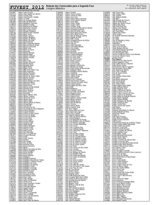 FUVEST 2012 Relação dos Convocados para a Segunda Fase
Listagem Alfabética
CPD−FUVEST|06/12/2011|09:02:09|LISTCONV−01|PAG 0045
4624807 Juliana Lopes Ferreira
4621572 Juliana Lopes Martins de Oliveira
2443509 Juliana Luciano Pinto
3737182 Juliana Luiza Parente Candido
2758782 Juliana Luz Vidal
3851385 Juliana Lye Kozawa Batista
2003004 Juliana Macedo Mantovani
7258254 Juliana Magalhaes Guerreiro
4798470 Juliana Manami Yoshida
3597257 Juliana Mandarano de Mattos
1806772 Juliana Mantovani Camacho
6704433 Juliana Mara Farias Lemos
8626531 Juliana Margato Rodrigues
5205146 Juliana Maria Pechini Caichiolo
1804789 Juliana Maria Tureta
4797652 Juliana Mariko Tamura
4786289 Juliana Martine Morgante
2763092 Juliana Martins de Oliveira
7739914 Juliana Martins Rezende
4839418 Juliana Marton Moretti
2000093 Juliana Mary Yamanaka Nakano
2302145 Juliana Mascarenhas de Araujo
1206585 Juliana Massae Izumizawa
4829363 Juliana Matias Sass
3103388 Juliana Matos de Souza
4317594 Juliana Matsuzaki
2799327 Juliana Maximo Almeida
3571401 Juliana Mayumi Nagai
6125653 Juliana Mayumi Takeuchi
7496259 Juliana Maziero Azanha
1494657 Juliana Mazzini
1225938 Juliana Melo Costa
4601897 Juliana Mendes Piovesan
8818446 Juliana Mendes Rocha
1473920 Juliana Mesquita Viana
4872197 Juliana Midori Hirono
3323217 Juliana Miguel Torres
6405897 Juliana Milan Amici Nobre Cruz
1629158 Juliana Miwa Kawabata
2769184 Juliana Monico Bernardes
5662270 Juliana Monteiro Lhamas
2011549 Juliana Moreira de Souza Tubini
1990799 Juliana Moreira Saracho
8628105 Juliana Motta Kinouchi
1247070 Juliana Moura Narducci da Silva
6978797 Juliana Nakamoto Murari
7523020 Juliana Nakamura Teruya
1635595 Juliana Naomi Konno
1222010 Juliana Naomy Lacerda Arakaki
1984287 Juliana Natsumi Uechi
1614124 Juliana Neves Barbosa
1205978 Juliana Neves Gomes
2010792 Juliana Nicelatchi
4816387 Juliana Nunez Villela E Silva
3848268 Juliana Oliveira Cardoso
4311350 Juliana Oliveira de Souza
1785431 Juliana Oliveira Doria
6703662 Juliana Oliveira Vilela
4622051 Juliana Oliveira Vilhena de Moura
6682691 Juliana Ortega Magro
4863433 Juliana Pace Bravio
3700878 Juliana Pall Irineu de Lira
4593596 Juliana Paschoalin de Souza Nogueira
7519334 Juliana Pedroso Mendes
1766961 Juliana Pegorari Benites
8586243 Juliana Pereira da Silva Soares
2011182 Juliana Pereira de Araujo
4133103 Juliana Pereira de Oliveira
5384336 Juliana Pereira Diniz
8573744 Juliana Pereira Espin
2423481 Juliana Pereira Oliveira
7503320 Juliana Perianez Gatto
3699842 Juliana Pilotto Brandi
1984974 Juliana Pinheiro Marques
5368613 Juliana Pinheiro Prado
5195855 Juliana Pinheiro Sergio
1806780 Juliana Pinho Garcia
8328030 Juliana Pion Marculino
5661064 Juliana Pires Cecchetti Vaz
2561817 Juliana Pissante Wisneski
1245225 Juliana Pontin
2799633 Juliana Prado Teixeira
1253784 Juliana Ramirez
2797486 Juliana Reis Araujo
3060969 Juliana Reis da Silva
1223741 Juliana Renovato Vizza
3034465 Juliana Rente Goncalves
6709252 Juliana Ribeiro
1194948 Juliana Ribeiro Sorrentino da Silva
2800968 Juliana Roberta Angelieri
2596630 Juliana Rocha Amadio
5411484 Juliana Rocha Garcia
3085666 Juliana Rocha Miranda
6099055 Juliana Rodrigues
3566750 Juliana Rodrigues Barboza
6427274 Juliana Rodrigues Boscariol de Toledo
5379104 Juliana Rodrigues Cardoso Ferreira
1207648 Juliana Rodrigues da Costa
5179114 Juliana Rodrigues de Almeida
6385455 Juliana Rodrigues Furlan
4124143 Juliana Rodrigues Gonzaga
4811333 Juliana Rodriguez Camacho
1489553 Juliana Romero Scharra
7001128 Juliana Rosa Chinelato
4624052 Juliana Rosendo da Silva
1274554 Juliana Roshi Muto Soares
1637692 Juliana Rossi Catao
4852127 Juliana Salles Rangel
1227387 Juliana Santos de Medeiros
3081430 Juliana Santos Veras
4316147 Juliana Sayuri Henriques Tanaka
3854634 Juliana Sayuri Okazaki
1206165 Juliana Schroeder Munhoz
2104793 Juliana Segato Delvalle
1769313 Juliana Siltchin Chang
5378543 Juliana Silva Almeida
4615612 Juliana Simoes Casagrande
3581324 Juliana Sinicco Belinky
6706719 Juliana Soares da Silva Burato
2894177 Juliana Soares Viana
1618852 Juliana Souza Martins
3035810 Juliana Spuri Tafner de Moraes
7499690 Juliana Taranha
4006320 Juliana Tavares Linares
4453854 Juliana Teixeira da Silva
8544162 Juliana Terra Cury
8323452 Juliana Thaisa Vieira Lourencao
3363934 Juliana Tiemi Fujimoto Suyama
2288126 Juliana Tiemi Sakai
1003414 Juliana Toshie Takata
3588490 Juliana Tranjan Tafner
1988524 Juliana Trindade Jorge
4616792 Juliana Vasconcelos Mazzotti de Oliveira
3051678 Juliana Veshagem Quarenta
1617661 Juliana Vieira de Mello Lopes
6409162 Juliana Vieira Nunes dos Santos
3749932 Juliana Vieira Wahl Pereira
5190452 Juliana Vilar da Nobrega Laffront
6697145 Juliana Virginio da Silva
4013602 Juliana Vital Ferreira
3343110 Juliana Yamaguchi Neves da Rocha
1761398 Juliana Yen Sanches
1755324 Juliana Yoko Izu
5379773 Juliana Yukie Kanashiro
3583193 Juliana Yumi Shiina Morato
1619250 Juliana Yurie Kotake
3570324 Juliana Zardetto Feher
3866896 Juliana Zucolotto
6386280 Juliane Bernardes Serrano
7000542 Juliane Cristina Rodrigues
3995097 Juliane de Paula Tavares
1276904 Juliane de Souza Silva
1198804 Juliane do Carmo Franca
2765734 Juliane Duarte Camara
1782136 Juliane Farah Arnone
3036936 Juliane Ferreira Fraga
1777192 Juliane Manarin Vasconcelos
2904835 Juliane Monteiro de Araujo
3048148 Juliane Paula Santos do Nascimento
2756354 Juliane Rodrigues Mota
3757879 Juliane Rodrigues Ramiro Martins
1625291 Juliane Takahashi
6675113 Juliane Trajano de Sousa
2771751 Juliane Trianon Fraga
1244461 Julianna Blesa Miras
2586222 Julianna Freire Caravetto
1194834 Julianna Nascimento Testoni
1794455 Julianna Queiroz Del Pintor Vieira
1977296 Julianna Sayuri Kaneko
2770496 Julianne Aparecida Alves Chiari
2446811 Juliano Belle
4837659 Juliano Bolognese
7984170 Juliano Camargo Condi
6106279 Juliano de Paula Leite Battisti
7496622 Juliano Dognani Castro
3716925 Juliano Emidio Mendes
3318177 Juliano Figueira Fava
4813836 Juliano Herbert Caovila de Melo
8622796 Juliano Ribeiro Granche
6710009 Juliano Rodrigo Bastos
4798940 Juliano Silva de Moraes
6396971 Juliano Trevisan
8575065 Juliano Vinicius Moda
2430885 Juliano Young Ki Jang
2099677 Julie Anne Chagas
3598163 Julie Sarvasi Alves da Costa
1614238 Juliene Aparecida Lopes
2450382 Julieta Franca Corbett
2299700 Julio Augusto Andrade Silva
3576964 Julio Carlos de Oliveira Moreira
2561856 Julio Cauhy Rodrigues
6405267 Julio Cesar Barbaroto de Araujo
6382644 Julio Cesar Bellatine Joris de Oliveira
4785283 Julio Cesar Bredas Ciancaglio
2291503 Julio Cesar Carneiro Ballaminut
3601905 Julio Cesar Cerasi
3398255 Julio Cesar Cerqueira Dias
3335073 Julio Cesar Chikoski Duarte
2752726 Julio Cesar Chirichella F Napoleao
6691427 Julio Cesar Cioni
8320787 Julio Cesar da Silva Chagas
5196626 Julio Cesar da Silva Ferreira
7496152 Julio Cesar de Carvalho Monta
2568135 Julio Cesar de Melhado E Lima
2896872 Julio Cesar de Oliveira Claudino
1214692 Julio Cesar de Siqueira Ferreira
8508682 Julio Cesar de Sousa Corradini
3703785 Julio Cesar de Souza Santos
4830383 Julio Cesar Fiorin
6397564 Julio Cesar Gomes da Silva Junior
1649965 Julio Cesar Jovelina
3849726 Julio Cesar Lima Pereira
4794528 Julio Cesar Morgan de Oliveira
6423361 Julio Cesar Natalino Filho
4860031 Julio Cesar Panassolo Moreira
3699237 Julio Cesar Santos de Andrade
3704054 Julio Cesar Seki
2751357 Julio Cesar Soares Galvao
2599127 Julio Cesar Souza Santos
4135136 Julio Cesar Teixeira
5413810 Julio Cesar Villar dos Santos
8329957 Julio Cezar Goncalves C dos Santos
2772344 Julio Cezar Paes de Lima
1200430 Julio da Cruz Oliveira
3854292 Julio Daniel Peniche
6113334 Julio de Goes Soares
8335530 Julio Delphino Salles
2578581 Julio Emilio Bulyovszki Szoke
1959152 Julio Ferradans Mato Neves Mirim
5387987 Julio Florido de Alencastro Graca
3328997 Julio Herminio Bressan Martins
7517575 Julio Manta Roberto
1647284 Julio Marques Tang
6704547 Julio Matheus Faria da Silva
2786803 Julio Moya Neto
3335027 Julio Ortiz Amando de Barros
2297303 Julio Paez de Castro Oliveira
3070746 Julio Porto Rodrigues
5855973 Julio Rangel Ballot
3564442 Julio Sampaio Gabriel de Pieri
2095465 Julio Shalders Pitol
3745873 Julio Soares Silva
1205298 Julio Tadashi Akamine
6992156 Julio Tarraf Fernandes
4794898 Julio Teruel Leite
2800516 Julio Thiago Collino
2896947 Julio Tognetti
4604605 Julio Vazquez Manfio
3731966 Julio Witer
4864656 Jullia Bozzola da Fonseca
3327272 Jullia de Pinho Borba
3840606 Julliana dos Santos Frassei
1265612 Julliany Brito Viana
1259125 Jullie Gottschall Lima
2566757 Julliely Couto Oliveira
1796221 Jully Akina Ussui Nakao
3107415 July Chuu Matias
5190018 Julyana Dias Duarte
3338906 Juma Tanaka
1956890 Jun Antranik Okumoto Kaloustian
1959533 Jun Fujise
3082289 Jun Onuki
1806893 June de Mendonca Heiras
1638787 Jung Hun Park
1803880 Junia Botter
6686914 Junio Irineu Moretti
7256132 Junior Cesar da Silva
8578218 Junior Marques Moreira
7742629 Juniti Hitochi Afonso Hanamoto
4128049 Juno Bertoloni Dellasari
6688460 Juscelena Begotti Lopes
3060232 Jussara Cristina do Carmo Costa Almeida
3579234 Jussara de Oliveira Franco
8618602 Jussara Ferreira
7502687 Kae Augusto
3368828 Kafharin Eloi Sa Silva Pereira
7007914 Kahena Ignjatovic Faical
3067173 Kaili Cristina Bezerra Takamori
3039470 Kailla Oliveira Santos
5193911 Kaina Rocha Cabrera Fagundes
3981440 Kaio Alexandre Passos Maia
3699358 Kaio Augusto de Oliveira
2107743 Kaio Cesar Celli Mota
3734492 Kaio de Souza Gomes
2296404 Kaio Fardim
5369779 Kaio Henrique Dantas Maia
6125393 Kaio Kopko
1759689 Kaio Masaru Nakazono
8340462 Kaio Pereira Borato
4867563 Kaio Setin Palandi
1640749 Kaio Sombra Vieira
8578677 Kaique Algarte Neves Malta
3745019 Kaique Andrade Ribeiro
3054165 Kaique Braga de Lima
6411448 Kaique Chinelato da Silveira
5856694 Kaique Esteves Terra de Sa
5860640 Kaique Felipe Francisco da Silva
3589762 Kaique Lourenco de Andrade
2560811 Kaique Matias de Andrade Roberto
8334445 Kaique Mutter Haleplian
3981699 Kaique Oliveira Botelho
1951091 Kaique Rodrigues de Almeida
4452407 Kaique Santos da Silva
8318890 Kaique Tonetti Pinto
4808006 Kaique Zorzeto dos Santos
8577792 Kaira Neder
1765852 Kairin Kikuchi
7523382 Kaiwany Lanai Matias de Oliveira
3354305 Kalany Ballardin da Rosa
5381589 Kaleb Dan Fukuda
8558692 Kaleido Yu
3595338 Kalil Sayao Perusso
7508494 Kaline Alexia de Mattos
4826723 Kalinka Pereira Gonzales
5178158 Kallil Ferreira
3868623 Kamielly Nascimento de Sa Monte Chagas
2799940 Kamila Cardoso Maffei Matsumato
6962210 Kamila Cristina dos Santos
4847393 Kamila de Cassia Vital
6973113 Kamila Fernanda Barusso
1636067 Kamila Fernandes de Oliveira
1213448 Kamila Gadelha Farias
7977082 Kamila Midori Toyota
2800128 Kamila Moriyama Nascimento
2424811 Kamila Sousa Siqueira
1284185 Kamila Vanini Leitao
1268373 Kamilla Crevelario de Oliveira Silva
7735467 Kamilla Ferreira da Silva
3083131 Kamilla Kessia Almeida do Nascimento
3349070 Kamilla Kristine Mirra Novickis
3841512 Kanansue Massao Hara Gomes
1761310 Kao Schwarz Temin
3327646 Kaori Ota Cabrera
5188063 Karan Bozoglian Custodio
4614193 Kareen Caldeira Estevam Franca Lourenco
1014528 Karen Alves da Silva
8605918 Karen Barco de Oliveira
8526770 Karen Basilia Rivera Poquechoque
6409205 Karen Beneton
3985733 Karen Cristina Bettin
3578449 Karen Cristina Marques
4815381 Karen Cristina Santos
1003777 Karen Cristina Sousa da Cruz
2784478 Karen de Marcos Veiga
6113100 Karen dos Santos Martins
2431909 Karen Emmy Sato
6404717 Karen Emy Inoue
2102671 Karen Ferreira dos Santos Koller
3733458 Karen Florindo Baltazar
1980495 Karen Fraga E Silva Herreros
2781158 Karen Fuks
3590736 Karen Helena Di Felippo
1789675 Karen Kanamaru
7738495 Karen Kristensen Medaglia Motta
8551751 Karen Lucia Ribeiro Enumo
4614859 Karen Marina Silva Lucchini
3319261 Karen Matheus Ranocchia
3740805 Karen Mathidios de Paiva
1203272 Karen Mayumi Miyamoto
3710961 Karen Mayumi Okuizumi
3995866 Karen Midori Narimatsu Walter
4332070 Karen Midori Ono
1222123 Karen Mitie Suguira
1236596 Karen Mitiko Chibana
2799409 Karen Moriyama Nascimento
2439860 Karen Naomi Yoneda
de Juliana Lopes Ferreira
ate Karen Naomi Yoneda
366 candidatos nesta página
 