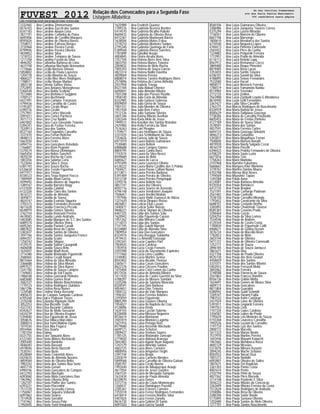 FUVEST 2012 Relação dos Convocados para a Segunda Fase
Listagem Alfabética
CPD−FUVEST|06/12/2011|09:02:06|LISTCONV−01|PAG 0005
3332465 Ana Carolina Zimmermann
8576103 Ana Carolina Zucchi dos Santos
8341183 Ana Caroline Alayon Lima
3877191 Ana Caroline Caminha de Paiva
6695906 Ana Caroline de Castilho Marques
8595826 Ana Caroline de Oliveira Barros
7258012 Ana Caroline Eufrasia Borges
3735968 Ana Caroline Pereira Ferrari
8799946 Ana Caroline Pereira Oliveira
4839852 Ana Caroline Silva
1218153 Ana Caroline Tempass de Sousa
1211358 Ana Caroliny Fazani da Silva
4846302 Ana Catharina Barbosa de Lima
4615758 Ana Catharina Machado Normanton
1774666 Ana Cecilia Barrozo Simoes
5858802 Ana Cecilia de Paula Lourenco
1204118 Ana Cecilia Maximo de Souza
4868327 Ana Cecilia Moz Alves Rodrigues
1788071 Ana Cecilia Viegas Madasi
3855138 Ana Christia Santos Vieira
2752893 Ana Clara Antunes Meneghesso
5366548 Ana Clara Balda Scofield
7513484 Ana Clara Bortolucci Saggioro
3700127 Ana Clara Buchmann
6427491 Ana Clara Campos Travassos
4799436 Ana Clara Carvalho de Castro
5195307 Ana Clara Cerato Bispo
6390776 Ana Clara Cicolin
2757901 Ana Clara Cortez Macedo
2091011 Ana Clara Cortez Pacheco
3071773 Ana Clara Cruz Nadim
6407802 Ana Clara Cuco Giocondo Teixeira
5394241 Ana Clara de Freitas Ferreira
7520913 Ana Clara dos Santos
8537164 Ana Clara Fagundes Carvalho
3337470 Ana Clara Ferrari Bottcher
4848513 Ana Clara Ferreira Alves
5663550 Ana Clara Freire
6994716 Ana Clara Goncalves Rebellato
1766801 Ana Clara Klein Pegorim
5376574 Ana Clara Massa Domingues
5665454 Ana Clara Nobre Sanches
4870239 Ana Clara Rocha da Costa
1803356 Ana Clara Salama Corsi
7523044 Ana Clara Silva E Deus
6381193 Ana Clara Souza Rocha
6126634 Ana Clara Tezoto Figueiroa
6971977 Ana Clara Tristao
8338123 Ana Clara Troya Raineri Fiocco
1484969 Ana Claudia Abad Garcia
4599492 Ana Claudia Alvarez de Siqueira
3389167 Ana Claudia Barreiro Nagy
6121830 Ana Claudia Calafati
6122326 Ana Claudia Claro dos Santos
4616721 Ana Claudia de Almeida
3845877 Ana Claudia de Sousa
4824747 Ana Claudia Evaristo Siqueira
3705373 Ana Claudia Fernandes Rezende
4611628 Ana Claudia Francisco Piccolo
8548919 Ana Claudia Gomes Silveira
2762154 Ana Claudia Imaizumi Pereira
4618583 Ana Claudia Lande Andrade
5403085 Ana Claudia Marques de S C dos Santos
6089374 Ana Claudia Oliveira Vieira
6695265 Ana Claudia Paviani Casalli
4887822 Ana Claudia Rosa do Carmo
5383437 Ana Claudia Santos de Oliveira
3597766 Ana Claudia Santos Junqueira Franco
6094357 Ana Claudia Scalet
1258742 Ana Claudia Shigasi
4129375 Ana Claudia Sobral Cavagnolli
4606008 Ana Claudia Souza Brito
1634447 Ana Claudia Wadt Assis
3714380 Ana Claudia Watanabe Figueiredo
2588465 Ana Cristina Cerulli Rejani
8815464 Ana Cristina da Silva Almeida
3366688 Ana Cristina da Silva Morais
6997527 Ana Cristina da Silva Nunes
3341700 Ana Cristina de Souza Campos
1769683 Ana Cristina do Val Fausto
1986548 Ana Cristina Ganzaroli Pinheiro
6683680 Ana Cristina Gomes Real
3582337 Ana Cristina Ribeiro Bonchristiano
1770123 Ana Cristina Rodrigues Quintans
5861296 Ana Cristina Rosa Nunes
1234588 Ana Cristina Vieira Azevedo
4005670 Ana de Campos Sampaio Cardoso
6705268 Ana Dulce Padovan Torres
3376248 Ana Eduarda Rigonato Diehl
3052253 Ana Elisa Bizzotto Trude
4327243 Ana Elisa Buzanin Caldana
8342627 Ana Elisa de Mello Sassaron
6424239 Ana Elisa de Oliveira Krugner
5394840 Ana Elisa Figueiredo de Jesus
3058676 Ana Elisa Villaca Marcolino
3080014 Ana Elisa Yumi Makino Ogata
1019330 Ana Eliza Aba Fogaca
8554466 Ana Eliza Duarte
1787254 Ana Elwing
8331755 Ana Ester Januario Alves
6122365 Ana Flavia Albiero Bertonceli
2005440 Ana Flavia Bardella
4846583 Ana Flavia Bassani
6978046 Ana Flavia Berto Bazzetti
7530761 Ana Flavia Burin
8528069 Ana Flavia Croistsfelt Alves
6424610 Ana Flavia de Almeida Novaes
4859584 Ana Flavia de Oliveira Britto
7982243 Ana Flavia dos Santos Boa Sorte
4841718 Ana Flavia Genari
6990746 Ana Flavia Goncalves de Campos
6412703 Ana Flavia Machado
6093060 Ana Flavia Mota Goncalves Dias
1963962 Ana Flavia Oliveira Brito
1262107 Ana Flavia Paiffer dos Santos
6393231 Ana Flavia Piacentini
7513720 Ana Flavia Scorsatto Correa
1756967 Ana Flavia Siqueira Voltarelli
6097862 Ana Flavia Soares
7514928 Ana Flavia Sorratini
7747462 Ana Flavia Souza Palu
1950445 Ana Flavia Yumi Kinukawa
1625989 Ana Fredrich Queiroz
1789376 Ana Gabriela Bezerra Benitez
5414570 Ana Gabriela Bicalho Rabelo
8600433 Ana Gabriela de Oliveira Rosa
6412361 Ana Gabriela Mantovani Barros
1638584 Ana Gabriela Matos Esilva
3719210 Ana Gabriela Monteiro Santos
2795340 Ana Gabriela Queiroga de Faria
5389568 Ana Gabriela Rivera Sanches
1781899 Ana Gibellini Araujo
4004845 Ana Gloria Arruda Alves
7257704 Ana Helena Alves Reis Silva
3603750 Ana Helena Blanes Teixeira
2004832 Ana Helena de Melo Rocha
7005393 Ana Helena de Souza Garcia
4823314 Ana Helena Nallin Davinha
4839069 Ana Helena Pereira
8808014 Ana Helena Taveira Rodrigues Alves
2574896 Ana Heloisa do Carmo Almeida
2437958 Ana Isabela Teruyu
8527184 Ana Julia Abbud Chierice
6690841 Ana Julia Almeida Ribeiro
7501208 Ana Julia dos Passos Rizatto
1958140 Ana Julia Faria de Almeida
8332985 Ana Julia Galassi Gobesso
8509859 Ana Julia Gleria de Sousa
1001331 Ana Julia Mendes de Oliveira
1951928 Ana Julia Reis Fortes
7512126 Ana Julia Santana Silveira
3601346 Ana Karina Ribeiro Avelhan
3343344 Ana Karla Melo de Jesus
1999531 Ana Karoline dos Santos Brandao
2425960 Ana Kelly Ferreira da Silva
7516263 Ana Lais Piragine
1759671 Ana Lara Henriques de Sousa
3331025 Ana Lara Schlindwein da Silva
7254626 Ana Larissa Julio de Souza
6977019 Ana Laura Batista Guimaraes
7530680 Ana Laura Belloni
6988688 Ana Laura Campos Gomes
8804795 Ana Laura Cunha Barci
7743574 Ana Laura da Silva Neves
8599689 Ana Laura de Brito
6685627 Ana Laura de Lucca
4791699 Ana Laura Lourenco Olivino
6128222 Ana Laura Maria Castilho dos S Poloto
7504421 Ana Laura Pavao Coffani Nunes
6113811 Ana Laura Pereira Barbosa
5391409 Ana Laura Pereira de Oliveira
5413738 Ana Laura Pereira Pongeluppi
2295576 Ana Laura Rabelo Vaz
4857747 Ana Laura Rui Oliveira
8592716 Ana Laura Soares de Azevedo
4796148 Ana Laura Vendramel Joaquim
7506657 Ana Laura Verdini Modolo
1797946 Ana Laura Violin Zuanazzi de Abreu
1221620 Ana Leticia Dieguez Russo
4826851 Ana Leticia Elias Lazaro
2440477 Ana Leticia Seller Bolzan
4848221 Ana Leticia Slompo de Oliveira
6407325 Ana Lidia dos Santos Sala
1620942 Ana Lidia Figueiredo Caruso
1951262 Ana Lidia Moreira Cavalli
3714073 Ana Ligia dos Santos
7747195 Ana Ligia Guiotti Marroni
8334880 Ana Livia de Almeida Silva
7009954 Ana Livia Deo Goncalves
8324974 Ana Livia Ruegger Saldanha
2419433 Ana Lu Almeida Gonzaga
3392341 Ana Lucia Capriles Port
7004925 Ana Lucia Cardoso
1783918 Ana Lucia Crego Forneris
2591098 Ana Lucia do Sacramento Espineira
1777460 Ana Lucia Lima Castilho
3330083 Ana Lucia Martins Senise
8543402 Ana Luisa Alcaide Thomaz
3365611 Ana Luisa Casas Goncalves
8622376 Ana Luisa Cincerre Paulino
1475404 Ana Luisa Colzi Lemos da Cunha
8577034 Ana Luisa de Almeida Ribeiro
1617420 Ana Luisa de Castro Guerrini da Silva
4788297 Ana Luisa de Moraes Sombini
3325296 Ana Luisa de Santana Manciola
8320591 Ana Luisa Dias Barbosa
4854651 Ana Luisa Dias Teixeira
7000122 Ana Luisa do Vale Marques
1946347 Ana Luisa Ferreira Antunes
2293059 Ana Luisa Figueiredo
8805299 Ana Luisa Guelere Oliveira
1954027 Ana Luisa Ito Baptista da Cruz
4128896 Ana Luisa Kiraly
1634155 Ana Luisa Lazzari Salerno
8338408 Ana Luisa Missura Nogueira
8536614 Ana Luisa Montanari
3581819 Ana Luisa Monteiro Laginha
1621916 Ana Luisa Periago Reis
8579680 Ana Luisa Rezende Machado
6699121 Ana Luisa Schutzer
2009427 Ana Luisa Ventura Soares
1785125 Ana Luisa Watanabe Zancope
2779820 Ana Luiza Abboud Aranega
3042483 Ana Luiza Aguiar Bean Augusto
1241579 Ana Luiza Almeida Santos
4602725 Ana Luiza Alves Carneiro
4800956 Ana Luiza Amgarten Tieghi
3397744 Ana Luiza Braga
2283079 Ana Luiza Carneiro Mendes
5849568 Ana Luiza Carvalho de Oliveira Galvao
3585707 Ana Luiza Cicolo Bueno
1993440 Ana Luiza de Albuquerque Araujo
4617054 Ana Luiza de Jesus Guedes
3561535 Ana Luiza de Mesquita Sampaio
1633434 Ana Luiza de Paula Almeida
8339870 Ana Luiza Denes
3372716 Ana Luiza do Couto Montenegro
1260437 Ana Luiza Domingues Pazetto
2285361 Ana Luiza Esteves Carneiro
7255518 Ana Luiza Ferraz Rodrigues Fernandes
6418414 Ana Luiza Ferreira Martins Silva
5407824 Ana Luiza Ferron Zanella
8616730 Ana Luiza Gabriel Di Santo
6091020 Ana Luiza Garcia Savioli
8560106 Ana Luiza Guimaraes Oliveira
3386986 Ana Luiza Junqueira Tavares Correa
5375294 Ana Luiza Luizon Miranda
7736551 Ana Luiza Mancini de Oliveira
8607196 Ana Luiza Marsengo
1800610 Ana Luiza Mendonca dos Santos
6710540 Ana Luiza Nogueira Lopes
4784473 Ana Luiza Pimenta Fontenelle
2565922 Ana Luiza Pires da Cunha
1224882 Ana Luiza Potgornik Ferreira
1772957 Ana Luiza Prado de Almeida
6116113 Ana Luiza Rebolo Lapo
8567912 Ana Luiza Remanose Cocce
3869480 Ana Luiza Roque Pimentel
8819085 Ana Luiza Rosa Lucas
3353655 Ana Luiza Santin Teixeira
6106101 Ana Luiza Savioli da Silva
4788895 Ana Luiza Seixas Fernandes
7533580 Ana Luiza Vacari
4858571 Ana Luiza Werneck Ferreira
1786519 Ana Luiza Yamamoto Nanbu
8514984 Ana Luiza Yosetake
2772725 Ana Luiza Zadina
3563988 Ana Luiza Zambelli Loyola G Mendonca
8616940 Ana Luzia Grilli Fernandes
3367427 Ana Lydia Silva Carvalho
2762275 Ana Marcia Rodrigues do Nascimento
8326929 Ana Maria Batista de Jesus
8585629 Ana Maria Dallalana Gonzaga
7738285 Ana Maria de Carvalho Pavanello
8605455 Ana Maria de Freitas Pinheiro
4127189 Ana Maria de Sousa Slivar
3578591 Ana Maria dos Santos
4837591 Ana Maria Ferreira Cortes
6694131 Ana Maria Gonzaga Shiraishi
4846213 Ana Maria Gotardelo
5393837 Ana Maria Magalhaes Ferrari
7500840 Ana Maria Marson Bonatti
4819928 Ana Maria Nardy Salgado Cezar
4816519 Ana Maria Pacetti
6396423 Ana Maria Pedrita Fernandes de Oliveira
6708225 Ana Maria Savio Luzia
6671816 Ana Maria Tele
1758263 Ana Marie Mantoku
2101968 Ana Marinho Fukumaru
5660667 Ana Marques Klier Monteiro
3739767 Ana Martins Dantas Moura
6702788 Ana Mirena Nick Neves
1794569 Ana Miyashiro Tapias
1245588 Ana Paula Aono
6124081 Ana Paula Barbosa Almeida
8335554 Ana Paula Bortolucci
6412735 Ana Paula Bragion
7521591 Ana Paula Camargo Padovan
2561482 Ana Paula Canhedo
7538150 Ana Paula Carvalho Miranda
1793652 Ana Paula Cavalcante da Silva
6688107 Ana Paula Centanin Bertho
3365892 Ana Paula Chudzinski Tavassi
8585383 Ana Paula Craveiro Prado
3396464 Ana Paula Curcio
5204254 Ana Paula da Silva Lemos
7534546 Ana Paula de Andreis
4120344 Ana Paula de Castro Costa
1780830 Ana Paula de Figueiredo Calili
6968671 Ana Paula de Godoy Dezam
3076724 Ana Paula de Macedo Brum
1782823 Ana Paula de Melo
3603144 Ana Paula de Oliveira
5411737 Ana Paula de Oliveira Carnevalli
1252771 Ana Paula de Souza
2896185 Ana Paula de Souza Jannucci
3861671 Ana Paula Dias
4327706 Ana Paula do Prado Oliveira
8535730 Ana Paula dos Reis Goulart
4458659 Ana Paula dos Santos
3331071 Ana Paula dos Santos Ribeiro
5402923 Ana Paula Ferrazoli Mella
3842062 Ana Paula Ferreira
3748588 Ana Paula Florencio de Souza
2561863 Ana Paula Francez Bomfim
8556136 Ana Paula Gobbo Motta
1624691 Ana Paula Gomes de Moura Silva
4809115 Ana Paula Goncalves
8811804 Ana Paula Guaratini
6380942 Ana Paula Guidi Schmidt
1269347 Ana Paula Harumi Fujita
7987532 Ana Paula Kuhn Camargo
2427024 Ana Paula Laise de Oliveira
5391811 Ana Paula Lingiardi Ferreira
7497553 Ana Paula Lista
7747334 Ana Paula Lopes Cardoso
3356587 Ana Paula Lopes do Prado
1795639 Ana Paula Lou Monteiro de Souza
5192268 Ana Paula Lourenco Carvalho
1992526 Ana Paula Luciani de Carvalho
1197734 Ana Paula Luiz dos Santos
2800772 Ana Paula Macedo
1617323 Ana Paula Manzo Beato
7537970 Ana Paula Martins Pereira
1643446 Ana Paula Mayumi Kawachi
1967665 Ana Paula Mendonca Rossi
4845129 Ana Paula Messias
5373076 Ana Paula Mimura Kusumi
3094245 Ana Paula Muche Schiavo
8583553 Ana Paula Nacari Duzi
1801273 Ana Paula Nadalin
6092801 Ana Paula Oliveira de Salles
1807671 Ana Paula Ozi Raulickis
3361303 Ana Paula Panisi Costa
4001614 Ana Paula Pento
2102194 Ana Paula Pinto de Souza
4821562 Ana Paula Pires Macedo
3714148 Ana Paula Prudente E Silva
3056223 Ana Paula Ribeiro da Conceicao
3363699 Ana Paula Ribeiro Ferreira da Costa
7512628 Ana Paula Rodrigues de Andrade
3704086 Ana Paula Rosa de Oliveira
2280396 Ana Paula Sader Basile
5175895 Ana Paula Santana Oliveira
1202680 Ana Paula Santos de Melo Oliveira
1217101 Ana Paula Santos Nascimento
de Ana Carolina Zimmermann
ate Ana Paula Santos Nascimento
366 candidatos nesta página
 