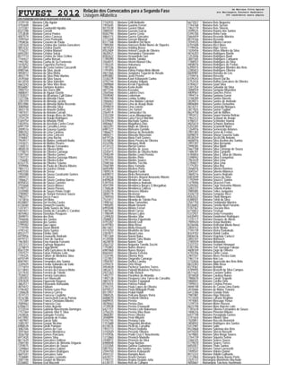 FUVEST 2012 Relação dos Convocados para a Segunda Fase
Listagem Alfabética
CPD−FUVEST|06/12/2011|09:02:10|LISTCONV−01|PAG 0059
3729118 Mariana Citta Aguiar
4792609 Mariana Colli
3373387 Mariana Condomitti Hipolito
8321298 Mariana Corradi
3753838 Mariana Correa Pontes
4007574 Mariana Cortez Carossa
2599764 Mariana Costa Penteado
1958036 Mariana Craveiro de Paula
2301424 Mariana Cristina dos Santos Goncalves
4853332 Mariana Cristina Duarte
7516231 Mariana Cristina Manoel
6692283 Mariana Cristina Solcia
8577714 Mariana Cristine da Silva Cicilino
7744427 Mariana Cunha Borsari
1992782 Mariana Cunha de Sa Fontenele
1018252 Mariana Cupertino Pacheco
2012843 Mariana da Costa Gomes Cascarelli
6980766 Mariana da Silva Jacob
4850012 Mariana da Silva Motta
4842179 Mariana da Silva Pinto Martins
2439368 Mariana da Silva Souza
4612018 Mariana da Silva Valentim
5663243 Mariana da Silva Vilas Boas
8556887 Mariana Damiane Arantes
2900153 Mariana das Dores Mitt
4888041 Mariana de Aguiar Eberlin
5183027 Mariana de Alcantara Calil Daher
1227106 Mariana de Almeida Florio
2287259 Mariana de Almeida Jacinto
8551880 Mariana de Almeida Motta Rezende
3080968 Mariana de Almeida Silva
3843118 Mariana de Amorim Delfino
1487431 Mariana de Antonio Corradi
1634924 Mariana de Araujo Alves da Silva
2754129 Mariana de Araujo Rodrigues
5369754 Mariana de Athayde Pinto
5402916 Mariana de Azevedo Castro Cesar
6991759 Mariana de Carvalho Lemos
2009516 Mariana de Gouvea Guarda
3985352 Mariana de Lima Cardoso
3839632 Mariana de Lima Czinczel
3746847 Mariana de Lima Rocha
1954917 Mariana de Mattos Lombardi Badia
3103071 Mariana de Mattos Pizarro
1260572 Mariana de Morais Fernandes
4858518 Mariana de Oliveira Britto
1770073 Mariana de Oliveira Camargo
5397764 Mariana de Oliveira Gomes
1793727 Mariana de Oliveira Gonzaga Ribeiro
1756682 Mariana de Oliveira Keller
8332775 Mariana de Oliveira Teixeira
3599906 Mariana de Paula de Oliveira Ribeiro
1801113 Mariana de Queiroz Omote
6407550 Mariana de Sessa
1950388 Mariana de Sousa Cavalcante Gomes
2894412 Mariana de Souza
1486621 Mariana de Souza Cardoso Barros
8595833 Mariana de Souza Carneiro
3755668 Mariana de Souza Moises
5190712 Mariana de Souza Passos
3335900 Mariana de Souza Pelais Ozaki
2780907 Mariana de Stefani Veronezi Souza
7983377 Mariana Decco Faucz
1473816 Mariana Del Moro
8530807 Mariana Del Vechio Castro
6126560 Mariana Demarchi Guarda
1247411 Mariana Diello Soares da Silva
5401821 Mariana Donda de Carvalho C Carolino
4870463 Mariana Dornellas Pesquero
3049015 Mariana dos Reis
1946646 Mariana dos Santos
5368450 Mariana dos Santos
2799302 Mariana Duo Lopes
1770194 Mariana Duran Meletti
4795142 Mariana Dutra Santos
8553777 Mariana Ehmke Dolci
6979956 Mariana Emanuelle Andrade
6979721 Mariana Emer de Queiroz
1967843 Mariana Emy Haneda Ferrarini
3357212 Mariana Esprega Nogueira
2278819 Mariana Faggi Merlin
8567339 Mariana Faria Goncalves de Araujo
3707577 Mariana Farias Pinheiro Leite
1194325 Mariana Fattore de Medeiros Silva
6970149 Mariana Fernandes
8581901 Mariana Fernandes dos Santos
3349429 Mariana Ferolla Vallandro do Valle
2771819 Mariana Ferreira Branda
6113843 Mariana Ferreira da Fonseca Motta
3317610 Mariana Ferreira de Toledo
7528422 Mariana Ferreira Goncalves
2281053 Mariana Ferri Muneratti
4787829 Mariana Figueredo Ragassi
3862517 Mariana Fioravante Romualdo
4874472 Mariana Flaibam
5196302 Mariana Floriano Luiza Piva
1206628 Mariana Fonseca Correa
3574123 Mariana Francese Coutinho
4316186 Mariana Francischetti Garcia Portela
1757389 Mariana Franco Christiano Ribeiro
3589463 Mariana Francozo Cruz
6700673 Mariana Freitas Argente
3733554 Mariana Gabriela Nascimento Domingos
1757364 Mariana Gabriele Vitor E Silva
2420026 Mariana Galegale Ferreira
6417892 Mariana Garavelo de Freitas
1487901 Mariana Garcia Soliz
3385197 Mariana Gaspar Nicolau
6988528 Mariana Ginak Pantano
3082346 Mariana Gomes da Cruz
3591464 Mariana Gomes Mendonca
3036758 Mariana Gomes Ponciano
6973420 Mariana Gomes Silva
8611629 Mariana Goncalves Daltoso
2584140 Mariana Goncalves de Almeida Origuela
1259075 Mariana Goncalves de Souza
1249864 Mariana Goncalves Gabriel
2753034 Mariana Goncalves Rodrigues
4601541 Mariana Goncalves Solsi
7536885 Mariana Gonsales Luvizutto
3581146 Mariana Goulart de Moraes
8336802 Mariana Graf Mazzotti
7742935 Mariana Grilli Belinotte
1955645 Mariana Guarino Ferrari
8515538 Mariana Gueleri Diluar
3989347 Mariana Guerato Garcia
8582790 Mariana Guerra Costa
4864115 Mariana Guerra Gonzales
2773268 Mariana Gusson Mourad
8317168 Mariana Handfest Del Nero
1989284 Mariana Hanssen Bellei Nunes de Siqueira
4819320 Mariana Hebling Bosso
8552604 Mariana Helena Cazula de Oliveira
4620431 Mariana Hernandez Fioravante
8582622 Mariana Hespanholo Sari
1785090 Mariana Hirano Tanaka
3564015 Mariana Hiromi Manoel Oku
1785335 Mariana Hokamura
1787336 Mariana Ignacio
1791893 Mariana Irahny Padua Melo Alkmin
4821466 Mariana Junqueira Tegacini de Arruda
6992882 Mariana Justo Pereira
3336339 Mariana Kaori Kobayashi Cunha
4792744 Mariana Kataoka Volpato
2089868 Mariana Kreski Figueiredo
1985396 Mariana Kunio Asahi
4877244 Mariana Kussaba
2565566 Mariana Ladeira Oses
3559040 Mariana Lederman
1995198 Mariana Lembo Schiller
7006463 Mariana Lima Abdala Catelani
2292651 Mariana Lima de Araujo Bode
4599019 Mariana Lima Loterio
4120077 Mariana Lins Sartori
2564514 Mariana Llamazalez Ou
3703109 Mariana Lucas Albuquerque
3355229 Mariana Luiza Fiocco Machini
6109446 Mariana Machado Santos
4004667 Mariana Magalhaes Dias
3602291 Mariana Major de Oliveira
6981327 Mariana Mansano Gomide
1966677 Mariana Mansur de Benedette
4806311 Mariana Manzato Masselani
6419726 Mariana Maria Forti Gomes
3574828 Mariana Maria Pereira de Oliveira
4332596 Mariana Marques Rielli
4134123 Mariana Marsal Gomes
1212773 Mariana Martins de Jesus
3335415 Mariana Martins de Oliveira Netto
2590249 Mariana Martins Leoni Pereira
1970405 Mariana Martins Pinto
2791743 Mariana Martins Soares
2588166 Mariana Martins Tocchio
3560789 Mariana Mary Yamada
6695490 Mariana Masiero Porto
1009374 Mariana Mayumi Fusiki
6409073 Mariana Meira Beissmann
4120166 Mariana Meireles Amaral Amarante Ribeiro
6409828 Mariana Mendes de Souza
5397554 Mariana Mendonca Andrade
4597299 Mariana Mendonca Borges Q Mergulhao
1760638 Mariana Mendonca Cabeca
3328374 Mariana Menezes Ribeiro
3848179 Mariana Mestrener
2784550 Mariana Miossi Martins
7531817 Mariana Miranda de Toledo Piza
1998162 Mariana Miwa Tamashiro
1985695 Mariana Miyuki Hosomi
6993048 Mariana Monne Ferrari
1487463 Mariana Monti Correa
1788349 Mariana Moraes Labre
1249420 Mariana Morales Vilar
2588853 Mariana Moreira Figueiredo
4793287 Mariana Moretti Graf
6391903 Mariana Mota Risso
8613651 Mariana Motta Kinouchi
4314250 Mariana Moutinho da Silva
2287871 Mariana Murad Leiva
1951369 Mariana Naomi Naka
4120508 Mariana Naomi Taira Wada
4624878 Mariana Naomi Tami
2562132 Mariana Nogueira Tonello Zocchi
1792803 Mariana Nunes Alvarez
6981868 Mariana Nunes Borges
8565441 Mariana Oliveira Ferreira
1224195 Mariana Oliveira Reis
1227857 Mariana Ongaratto Camargo
1958787 Mariana Orefice Lansky
2294474 Mariana Ortiz Kfouri
4454828 Mariana Pacheco Sanches Torres
3852672 Mariana Palandi Medeiros Pacheco
2421263 Mariana Pallu Viziack
1492777 Mariana Paranhos de Almeida
1992138 Mariana Pasquero Lima Torres de Carvalho
4801474 Mariana Pastore Fogagnoli
8576555 Mariana Patricia Paixao
2781215 Mariana Paula Lopes de Oliveira
6970537 Mariana Paula Malagutti Prado
8513957 Mariana Peduti Halah
3084525 Mariana Pelicano Borges Vieira
6688670 Mariana Penitenti Oliveira
6689935 Mariana Pereira
4878563 Mariana Pereira Dias
3739938 Mariana Pereira Emanuelli
6427751 Mariana Pereira Leite Nakamura
3756325 Mariana Pereira Vilas Boas
3868281 Mariana Peres Oliveira
3048899 Mariana Perin Mituishi
5192745 Mariana Pestana Faria
1757688 Mariana Piagentini Abrahao
8318576 Mariana Picoli de Carvalho
1955773 Mariana Pirozzi Dedivitis
3742020 Mariana Possarle Oliveira
5193936 Mariana Prado Cruz E Nascimento
1272860 Mariana Prismich Mantello
2448972 Mariana Proencio da Silva
6980848 Mariana Puga Namias
3333204 Mariana Queiroz Guimaraes
5851932 Mariana Ramos dos Santos
2594750 Mariana Ramos Kobayashi
4593137 Mariana Rampini Alves
6424577 Mariana Reami Osmare
7740172 Mariana Regina Degiato Jotta
6128731 Mariana Reis de Campos
6673557 Mariana Reis Nogueira
1764768 Mariana Reis Serson
1963179 Mariana Reis Silverio
3599525 Mariana Rejane dos Santos
5395700 Mariana Reno Faria
5664459 Mariana Resende Moreira
8519166 Mariana Rezende
3594535 Mariana Ribeiro Lorenzi
6701608 Mariana Ricci Noes
1199436 Mariana Rigo Torres
1020456 Mariana Rivas Ribeiro da Silva
4016203 Mariana Rodrigues Barrile
1253446 Mariana Rodrigues Bauli
3841505 Mariana Rodrigues Cantuaria
1788922 Mariana Rodrigues da Silva
4858016 Mariana Rodrigues de Freitas
6395015 Mariana Rodrigues Mendes dos Reis
2285653 Mariana Rodrigues Oliveira
8600981 Mariana Romano de Lira
2104416 Mariana Rossetto
6109243 Mariana Roveri Dal Bo
2752434 Mariana Rufino Goncalves de Oliveira
4784637 Mariana Saad Silva
3341254 Mariana Salvador da Silva
3088559 Mariana Sampaio Miyashiro
4809567 Mariana Sanches Peres
1994114 Mariana Santana Geron
3748289 Mariana Santos Barreto
3839073 Mariana Santos de Andrade
8806084 Mariana Santos Demartine
4614211 Mariana Sartorato Marques
3877825 Mariana Sartori Tagliari
8624758 Mariana Sati de Mattos
1992412 Mariana Sayuri Honma Beltrao
1962312 Mariana Scarpari de Araujo
4786531 Mariana Schneider Vianna
4825614 Mariana Schwarz Barbosa
5202285 Mariana Sciannelli Natel
1264916 Mariana Semenzato Antunes
2901383 Mariana Serra de Freitas
6098074 Mariana Shizue Gouveia Saito
8538259 Mariana Sicchi Dib Antonio
4606976 Mariana Silva Avelino dos Santos
3997397 Mariana Silva Bernardo
3998385 Mariana Silva Bijotti
5667708 Mariana Silva Camargo de Souza
1486781 Mariana Silva Campelo
4784854 Mariana Silva E Silva de Oliveira
3398942 Mariana Silva Evangelista
1963439 Mariana Silva Lima
2784827 Mariana Silva Lima
1775202 Mariana Silva Risi
3566016 Mariana Silveira Ramires
3045547 Mariana Silverio Matenco
3869216 Mariana Soares Andrade
6403049 Mariana Souza da Silva
1792949 Mariana Souza E Santos
1479096 Mariana Strazzeri Frois
5205502 Mariana Tage Verissimo Ribeiro
2283727 Mariana Teixeira Kanbe
3985085 Mariana Telles Junqueira
4326110 Mariana Tempone Ricci
8563522 Mariana Titoto Marques
6388501 Mariana Tofoli da Silva
2561750 Mariana Tonidandel Moreira
8326683 Mariana Tortella Merli Fiorante
5187367 Mariana Toscano Rios
6710653 Mariana Trevisan
5372921 Mariana Ueda Fernandes
6420493 Mariana Vandromel Rodrigues
1235117 Mariana Vasques de Abreu
7989420 Mariana Veiga Martinho
8336446 Mariana Venezian Musto Bassi
2004152 Mariana Vichr Nisida
7745739 Mariana Vieira Paskakulis
8324102 Mariana Vizioli Cunha
8606436 Mariana Vogelaar Carlucci
2892347 Mariana Wartusch
2785929 Mariana Watanabe
3337722 Mariana Yoshimi Himawari
5387396 Mariana Yuri Suenaga Fukuya
4608169 Mariana Zago de Oliveira
4792356 Mariana Zanin Casas
2901547 Mariane Alves Pereira Goto
1961114 Mariane Ann Lee
3732826 Mariane Aparecida dos Reis Brito
8633383 Mariane Atilio Rosa
8319361 Mariane Bertolin
4789495 Mariane Brusetti da Silva Campos
8511625 Mariane Caetano Sulino
3076838 Mariane Cardoso Nunes
7980670 Mariane Cariati Tirapelle
5860041 Mariane Coelho Ortiz
7499433 Mariane Cristina Pereira
4848748 Mariane de Cassia Lima Dante
2010486 Mariane de Matos Teixeira
6412386 Mariane Grando Vioto
7981981 Mariane Higa Shinzato
7512020 Mariane Lofrano Reghine
1974065 Mariane Massago Yonue
1239724 Mariane Meier Hassen
8633198 Mariane Moro Barreto Leite
1781618 Mariane Oliveira Fernandes de Souza
1008226 Mariane Pimentel Ribeiro
6431148 Mariane Possignolo Gomes
3741654 Mariane Ribeiro Silva
1020851 Mariane Roccelo Bonvicini
3858942 Mariane Rodrigues dos Santos
5412981 Mariane Saito
8524868 Mariane Salomao dos Reis
6415020 Mariane Sforcin Bassetti
1619865 Mariane Silva Braga Soares
2764739 Mariane Siqueira Selmo
3366325 Mariane Soares Souza
5179670 Mariane Soares Torres
6092057 Mariane Thais Santos
3373227 Mariane Tonon Lorenzetti
7499547 Mariane Videira Daniel
8572222 Mariane Vidolin Galhardo
1213964 Mariangela Bruna Bueno Porto
2425137 Mariangela Marinheiro Machado
4850667 Mariangela Toncheis Hashimoto
de Mariana Citta Aguiar
ate Mariangela Toncheis Hashimoto
366 candidatos nesta página
 