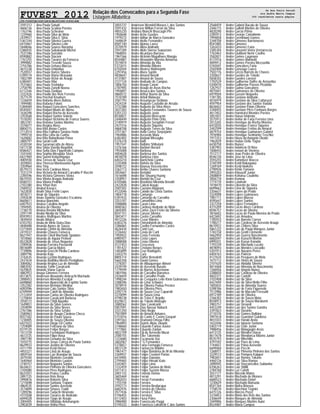 FUVEST 2012 Relação dos Convocados para a Segunda Fase
Listagem Alfabética
CPD−FUVEST|06/12/2011|09:02:06|LISTCONV−01|PAG 0006
2591212 Ana Paula Satudi
4606136 Ana Paula Scatina Pereira
1763196 Ana Paula Schreiner
1229460 Ana Paula Silva de Melo
2439927 Ana Paula Silva E Silva
5367244 Ana Paula Silveira Guerra
6410467 Ana Paula Silveira Leite
5848046 Ana Paula Soares Noronha
5386935 Ana Paula Sobolewski Michel
7537396 Ana Paula Sorratini
8590882 Ana Paula Staconi
1767255 Ana Paula Tavares da Fonseca
3999882 Ana Paula Trevelin Souza
2755786 Ana Paula Uehara Marcus
4615338 Ana Paula Umbelino
7520557 Ana Paula Varize Silveira
5399174 Ana Paula Viana Hirasawa
1002789 Ana Paula Victor de Araujo
6380401 Ana Paula Vilar
7531863 Ana Paula Yoshioka
2758790 Ana Paula Zanelli Novoa
6112346 Ana Paula Zanibao
3332426 Ana Paulla dos Reis Ferreira
3571579 Ana Porchat Knudsen
1226659 Ana Rafaela Alves Batista
7499480 Ana Rafaela Foloni
5384069 Ana Raquel Goncalves Sanches
8545047 Ana Raquel Munis de Abreu
1636398 Ana Raquel Rocha de Azevedo
3703568 Ana Raquel Santos Valerio
7518392 Ana Raquel Victorino de Franca Soares
3853781 Ana Rebeka Santos Martins
3376077 Ana Regina Alves
8804215 Ana Rita Aleixo Castro
2112014 Ana Rita Fujihara Saraiva Hada
1999218 Ana Rita Lima da Cunha
1620682 Ana Rita Noborikawa Paiva
2800797 Ana Sarah Lotfi
4330104 Ana Saramarcatto de Abreu
5417238 Ana Silvia Varella Bagattini
8586421 Ana Sofia Dias Figueiredo Campos
3341650 Ana Sophia Mesquita Stock
6421969 Ana Suemi Kobashigawa
4005930 Ana Tereza de Souza Cruz
3039003 Ana Thereza Mantovanini Aguiar
3359964 Ana Ting
8579373 Ana Vera Cardoso Alves
7531219 Ana Victoria do Amaral Carvalho P Rocchi
2285596 Ana Victoria Gimenes Vieira
8619355 Ana Vitoria Aragao Andrade
8580151 Ana Vitoria Pedrilio
2102380 Ana Yihan Ron
2584552 Anabel Kovacs
1622830 Anahi Silva Ferlin Lopes
4018211 Anair de Siqueira
2592638 Anais Daniela Gonzalez Escalona
8600611 Anaisa Bianchini
6407923 Anaisa Carolina Angelin
7494945 Anaisa de Oliveira
7738770 Anaisa Renata Michelino
2597749 Analia Niedja da Silva
8593953 Analice Rodrigues Martins
3839454 Analis Bifulco
6103703 Analu de Melo Dutra Dias
4848488 Ananda Agnes de Souza
5371844 Ananda Carlini de Almeida
2419337 Ananda Chaves Fonseca
8621947 Ananda Cibeli Machado Spadaro
7010060 Ananda de Aguiar Petineli
8522828 Ananda de Jesus Nogueira
2590936 Ananda Ferreira Passarelli
8816089 Ananda Garcia Matos
7739896 Ananda Grecchi Pirolla Cardoso
3089796 Ananda Koja
3742635 Ananda Luchini Rodrigues
2437634 Ananda Radhika Meron Postiglione
3084062 Ananda Regina Luz de Almeida
4883592 Ananda Tonin Cavalcanti
5670825 Anatale Viana Garcia
4882953 Anaya Gimenes Ferreira
8513875 Anderson Alexandre Amicuchi Machado
2898453 Anderson Almeida Escobal
6698860 Anderson Aparecido do Espirito Santo
3352382 Anderson Bertolaci Medina
6092096 Anderson Caio Santos Silva
6709494 Anderson Calefi de Almeida
2112459 Anderson Carlos de Oliveira Rodrigues
1270844 Anderson Cavalcanti Barbosa
3558172 Anderson Chidi Apunike
1649851 Anderson da Silva Gomes
3359099 Anderson da Silva Neves
2767386 Anderson da Silva Sztybe
2580963 Anderson de Araujo Cardoso Checa
8557302 Anderson de Paula Souza
1238405 Anderson de Souza Oliveira
6421022 Anderson Diego Gil Cunha
7259089 Anderson Feliciano da Silva
8319120 Anderson Felipe Borges
1013159 Anderson Ferminiano Rodrigues
4613725 Anderson Filipe Rosa
3987190 Anderson Genuino da Silva
1010775 Anderson Josue Correa de Paula Santos
8629933 Anderson Justino de Oliveira
4311794 Anderson Kenji Hirose
4455321 Anderson Lima de Araujo
4859164 Anderson Luiz Brandao de Souza
3079340 Anderson Monteiro Geraldo
1640464 Anderson Monteiro Lauton
3740157 Anderson Nogueira Santos
8634631 Anderson Pinheiro de Oliveira Goncalves
3105080 Anderson Pires Rodrigues
8631051 Anderson Prates Coelho
2897725 Anderson Reis Rosa
3990876 Anderson Roberto Silva
1215698 Anderson Santana Trajano
4864535 Anderson Santos Azevedo
3574899 Anderson Simoes Traldi
1289296 Anderson Tadachi Hiromoto
4315508 Anderson Tavares de Andrade
6694028 Anderson Tiago de Araujo
2004405 Anderson Villadala Antonangelo
2903039 Anderson Vinha Pires
3055737 Anderson Wendell Moraes L dos Santos
3591432 Anderson Willian Ferrari da Silva
4855220 Andiara Bianchi Bruscagin Pin
1950648 Andre Ache Guedes
1979272 Andre Adhar de Marco Gonzalez
1648639 Andre Aiello Fernandes
8581140 Andre Ajonas Lavez
3570979 Andre Akira Andrade
3597289 Andre Akito Siiervo Suwazono
1968055 Andre Alcantara Barroso
1961566 Andre Alckmin Magalhaes Mangia
8544881 Andre Alexandre Moreno Amoroso
3574874 Andre Almeida da Vila
5372615 Andre Almeida Ribeiro
6702044 Andre Alvarez Malmegrim
2297456 Andre Alves Santin
4838647 Andre Amaral Borelli
4131807 Andre Amaral de Sousa
3727124 Andre Andrade de Campos
1806150 Andre Araujo Cavon
2787905 Andre Araujo de Assis Rocha
1950897 Andre Arouca dos Santos
4860572 Andre Arthur Bueno da Silva
7510189 Andre Artioli Malavasi
3587793 Andre Assumpcao Siciliano
2424334 Andre Augusto Custodio de Arruda
3732388 Andre Augusto da Silva Alves
3037283 Andre Augusto Fernandes Tavares de Souza
5201233 Andre Augusto Justo
8530821 Andre Augusto Mencucini
2448449 Andre Augusto Pinto Ortiz
3740919 Andre Augusto Seraphim Ferrari
2421516 Andre Augusto Siqueira
4868708 Andre Augusto Torres da Silva
3751367 Andre Avila Cortez Serpejante
1964886 Andre Azevedo Muta
6382402 Andre Badawi Missaglia
5376318 Andre Bafti
1951547 Andre Balbino Shibutani
3376166 Andre Barbieri Berard
1955008 Andre Barbosa
4004628 Andre Barbosa dos Santos
4810078 Andre Barbosa Lima
6403210 Andre Barrichelo Cunha
3335408 Andre Batista da Silva
3598722 Andre Bayeux Vasconcelos
3362113 Andre Bento Chaves Santana
3054667 Andre Bertolini
1616698 Andre Bor Shyang Huang
3358951 Andre Bortolo da Cruz
6105686 Andre Brasileiro Miranda Benatti
2422828 Andre Cabral Araujo
3581502 Andre Caetano Magnani
4122046 Andre Calado da Costa Santos
1804718 Andre Camargo
5397433 Andre Camargo de Carvalho
3353107 Andre Camarinha Lima
3588888 Andre Caran Lima
4840363 Andre Cardoso Andrade de Melo
3605405 Andre Carlos Zorzi Freire da Silveira
8547151 Andre Caruso Silveira
3843417 Andre Castro Carvalho
4012226 Andre Cezar Ribeiro
6383276 Andre Christofoletti de Almeida
3386865 Andre Coelho Fernandes Castro
4626434 Andre Conti Luiz
3726442 Andre Costa de Carli
1950922 Andre Costa Ferneda
6985927 Andre Costa Lopes
2088008 Andre Costa Oliveira
4121453 Andre Crescenzo
1781422 Andre Cristiano Borges
1483899 Andre Cruz Rodrigues
3343270 Andre Cury
8805114 Andre Daher Benedetti
5665358 Andre David Gomes
1278307 Andre de Albuquerque Alinovi
2439749 Andre de Azevedo Busato
1779599 Andre de Barros Ackermann
1801946 Andre de Carvalho Barranco
2426659 Andre de Carvalho Prado
1998244 Andre de Cerqueira Leite Klein Guimaraes
3388396 Andre de Lima Schwarz
3078974 Andre de Oliveira Padua Prestes
1982650 Andre de Oliveira Pires
2292174 Andre de Souza Cruz Caparelli
3370099 Andre de Souza Lima
4798238 Andre de Teive E Argollo
8329672 Andre de Toledo Altarugio
3080562 Andre Dias Cavalcanti
5857091 Andre Dias Nassar Naback
3331250 Andre Diniz Begio
7507809 Andre do Amaral Antunes
5153016 Andre do Canto E Castro Gaspari
3391563 Andre Drumond Ortega Filho
1964893 Andre Duarte Abou Jaoude
3748660 Andre Eduardo Farkas Xavier
1777865 Andre Eduardo Zaidan
4822109 Andre Eiji de Azevedo Murai
2580155 Andre Eike Takemoto
1224680 Andre Escanuela Vaz
3602067 Andre F G Fernandes
5378657 Andre Faria Formagio Fonseca
4823129 Andre Farinaccio Boldrin
1961477 Andre Felipe Bandeira de M de Miranda
3369937 Andre Felipe Cruvinel Portas
6410905 Andre Felipe Danelon
2794465 Andre Felipe Hiroaki Kato
3343401 Andre Felipe Lima
1232459 Andre Felipe Saraiva de Melo
5411413 Andre Felipe Suzano Massa
2001722 Andre Felizola Dortas
3605469 Andre Ferrari
7982033 Andre Ferrari Fernandes
1755744 Andre Ferreira
2592773 Andre Ferreira Bevilacqua
6682976 Andre Ferreira de Oliveira
3577436 Andre Ferreira E Silva
5196455 Andre Ferreiros
6112403 Andre Fiusa Poles
3986900 Andre Franciscato Paggi
5194333 Andre Francisco Lafranchi C dos Santos
2568459 Andre Gabriel Bacalu de Souza
2446715 Andre Galletti Martins de Oliveira
4820290 Andre Garcia Primo
2285913 Andre George Camalionte
1994858 Andre Germiniani Gomes
3348708 Andre Gimenes Barrionuevo
8541885 Andre Gimenez
1263433 Andre Gimenez Faria
3385304 Andre Giovanni Vieira Vernareccia
1763463 Andre Giuliboni Nemr Coelho
3582821 Andre Gomes Laganaro
4137016 Andre Gomes Marinotti
4849412 Andre Gomes Pereira Mezzavilla
5183041 Andre Goncalves Faria
2565908 Andre Gonzaga Cuoco
7502776 Andre Grizzo Barreto de Chaves
3350627 Andre Guedes de Toledo
5658342 Andre Guedes Lorenzi
1792529 Andre Guilherme Daffre de Arroxellas
5200470 Andre Guilherme Passos Picolotto
1267937 Andre Guima Goncalves
4875841 Andre Guimaraes de Oliveira
6979504 Andre Gusson Nogueira
1781785 Andre Gustavo Andrade
4016979 Andre Gustavo da Silva Cattaruzzi
4597954 Andre Gustavo dos Santos Vadala
8626652 Andre Gustavo Paiao Oliveira
3348455 Andre Gustavo Pires Fontoura Borges
4617652 Andre Hannickel Mendes Pereira
3051831 Andre Haruo Ishimoto
3575912 Andre Heitor de Faria Ferreira Lima
2013265 Andre Henrique da Rocha Moreira
6433035 Andre Henrique Franco Siqueira
2442599 Andre Henrique Freitas do Amaral
4879754 Andre Henrique Guimaraes Gabriel
7976984 Andre Henrique Senhorino Teschke
7977253 Andre Hiozu Archangelo Okado
1962839 Andre Hodas Della Togna
6430758 Andre Ibanez
3387903 Andre Indalecio Di Nizo
1008443 Andre Ismael de Viveiros
7512717 Andre Joao Pedro de Oliveira
8546730 Andre Jose de Lima
3593255 Andre Kamnitzer Bracco
3740189 Andre Keidi Nakagawa
1269169 Andre Kenji Iwakura
2790926 Andre Kimio Yamane
3993203 Andre Kliousoff Junior
2008859 Andre Kohatsu Coutinho
3056718 Andre Kumow
1774770 Andre Lewinski
1018470 Andre Liberato da Silva
6699662 Andre Lima de Siqueira
3356637 Andre Lopes do Prado
3324098 Andre Lopes Guimaraes
1981711 Andre Lopes Miasso
4595647 Andre Lopes Santos
3327258 Andre Lopez Fernandez
4315209 Andre Lucas Alves Cardoso
8596757 Andre Lucas da Silveira
3876602 Andre Lucas de Paula Moreira do Prado
6423692 Andre Luis Amadeu
1785933 Andre Luis Barreto Correa
1780217 Andre Luis Cardoso de Azevedo Araujo
8610922 Andre Luis Chitero Silva
5861232 Andre Luis de Paula Marques Junior
1765158 Andre Luis Grotti Clemente
5662950 Andre Luis Guerra Nascimento
6682047 Andre Luis Kazuchi Morino
6995031 Andre Luis Kazuo Kanada
1793339 Andre Luis Machado Lucato
4878093 Andre Luis Mendes Leocadio
5201913 Andre Luis Navarro Peres
6404763 Andre Luis Patricio
4127634 Andre Luis Pesquero de Melo
1615112 Andre Luis Vieira de Souza
2101620 Andre Luiz Abdalla Silveira
4814468 Andre Luiz Almeida do Nascimento
1260056 Andre Luiz Angelo Nunes
2288650 Andre Luiz Cardoso de Oliveira
4603371 Andre Luiz Carletti
3107408 Andre Luiz da Silva
6427694 Andre Luiz da Silva Mello Filho
1005835 Andre Luiz de Almeida Soares
5398186 Andre Luiz de Faria Figueredo
7513986 Andre Luiz de Macedo Fressatti
6972189 Andre Luiz de Oliveira
2766302 Andre Luiz de Souza Mota
8558913 Andre Luiz de Souza Murakami
3983757 Andre Luiz Desordi
4453249 Andre Luiz dos Santos Gandra
3391823 Andre Luiz Durante
2110376 Andre Luiz Gomes Balbino
3997618 Andre Luiz Guarnieri Gubitoso
4831033 Andre Luiz Haruki Arata
1632446 Andre Luiz Ignacio Santana
5403719 Andre Luiz Leite Junior
7988456 Andre Luiz Malagogim Assis
6413125 Andre Luiz Mendes Dorea
8617678 Andre Luiz Mendonca Ribeiro Junior
8535793 Andre Luiz Minchillo
4791592 Andre Luiz Paes de Lima
7744651 Andre Luiz Paiva Azevedo
6699460 Andre Luiz Peccin
1268971 Andre Luiz Pimenta Pinheiro dos Santos
3329572 Andre Luiz Pompeo Kaipper
7983651 Andre Luiz Ramos Takano
4460126 Andre Luiz Silva Ramos
2090945 Andre Luiz Vasconcellos Saldanha
6706263 Andre Luiz Vidilli
2784760 Andre Luz Coletti
3557177 Andre Macedo Matos
4813291 Andre Machado de Moraes
6680523 Andre Machado Delort
1230629 Andre Machado Matsuda
8541764 Andre Mafra Brienza
1758570 Andre Marchiori Tognini
6415126 Andre Marcos Perez
3376853 Andre Mario dos Reis dos Santos
2306649 Andre Marques de Almeida
2449896 Andre Marques Martins Auler
8524487 Andre Marra Campos
de Ana Paula Satudi
ate Andre Marra Campos
366 candidatos nesta página
 