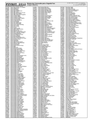 FUVEST 2012 Relação dos Convocados para a Segunda Fase
Listagem Alfabética
CPD−FUVEST|06/12/2011|09:02:11|LISTCONV−01|PAG 0069
1973764 Pedro Fabricio Belmiro T R Cerqueira
6962355 Pedro Faidiga Passos
8559876 Pedro Fajan Bilchez
2765855 Pedro Farina Kamilos
3352311 Pedro Felipe Di Madureira Ivo
3581153 Pedro Felipe Fogaca
1277461 Pedro Felipe Garcia Martins da Costa
3341076 Pedro Felipe Petrof Figueira
8803832 Pedro Fellipe Deborto R R Evangelista
3557743 Pedro Fernandes Alayon
1960464 Pedro Fernandes Martins
8608832 Pedro Fernandez de Souza
1492624 Pedro Fernando de Mattos Baptista
2421911 Pedro Ferrazoli Ciambra
1286282 Pedro Ferreira Paiva Moreira
8341297 Pedro Ferri Marangoni
3597606 Pedro Fiorini Soraggi
1768108 Pedro Franca Nunes Villela
2755569 Pedro Franca Pinto Marotti
3367758 Pedro Francisco Moura Vormittag
4857423 Pedro Franco Coelho
4834008 Pedro Franco Ferreira
6383511 Pedro Franzoni
2284672 Pedro Fregonesi Zamith
4131981 Pedro Gabriel Cufaro Goncalves
2896460 Pedro Gabriel da Silva
1197727 Pedro Gabriel Ferreira Colucci
1759899 Pedro Gabriel Scarabotto L dos Santos
1970234 Pedro Gama de Macedo Fernandes
6984056 Pedro Gambarini Meirinhos
5207624 Pedro Garcia Abilleira de Castro
8511187 Pedro Gauch Pandossio
1618165 Pedro Giovannetti Moura
1756465 Pedro Gomes Fittel Meirelles de Sa
2096574 Pedro Goncalo Ventura Alves de Souza
6093764 Pedro Goncalves Lacava
7500501 Pedro Gregori Neto
3741914 Pedro Grote Martino
2280478 Pedro Guilherme Kirst Hoewell
1001107 Pedro Guilherme Martarelli de Melo
1953199 Pedro Guimaraes Silva
3380759 Pedro Gustavo Aubert
7506924 Pedro Gustavo Pereira de Souza
7538555 Pedro Hadba
7506900 Pedro Hadime Hori
5405307 Pedro Halembeck de Arruda
4327841 Pedro Henrique Almeria Ragio
8541561 Pedro Henrique Alves Campos
5202997 Pedro Henrique Areco Gomes Moura
3597232 Pedro Henrique Balbo Rocha
4606104 Pedro Henrique Barbieri de Oliveira
4313539 Pedro Henrique Barboza
8563950 Pedro Henrique Bartsch
5375579 Pedro Henrique Bassi Penteado Ferreira
7010807 Pedro Henrique Benfatti Gomes
1207121 Pedro Henrique Bernardinelli
2757584 Pedro Henrique Bertrami Dangelo
8317549 Pedro Henrique Bianchini Teixeira
6997089 Pedro Henrique Bolzani Morello
1639572 Pedro Henrique Boraschi Vieira Ribas
1755300 Pedro Henrique Braga Passarelli
5366555 Pedro Henrique Braz
8327739 Pedro Henrique Campiche
7746030 Pedro Henrique Caram Scala
4880070 Pedro Henrique Carazzatto
5403473 Pedro Henrique Cardoso de M Rodrigues
2439731 Pedro Henrique Carlos Leitao
8532847 Pedro Henrique Carvalho
8513455 Pedro Henrique Carvalho Ferreira
8523677 Pedro Henrique Chiaretti
8512660 Pedro Henrique Coelho Pagan
6092445 Pedro Henrique Correa Kim
6107452 Pedro Henrique Cruz
1981031 Pedro Henrique da Cruz Matias
8522116 Pedro Henrique da Matta Carmo
3075316 Pedro Henrique da Silva Chibane
8526004 Pedro Henrique da Silva Geraldo
5668386 Pedro Henrique Darakjian T A Simoes
4803009 Pedro Henrique de Almeida Marins
5849696 Pedro Henrique de Andrade Pinto
4336363 Pedro Henrique de Lima Farias
4789965 Pedro Henrique de Miranda Geraldi
2446665 Pedro Henrique de Oliveira
3334929 Pedro Henrique de Oliveira Freitas
8522027 Pedro Henrique de Oliveira Marcos
3382614 Pedro Henrique de Oliveira Moreira
1012235 Pedro Henrique de Souza Rosa
4785504 Pedro Henrique Dias Aranha
1771870 Pedro Henrique do Val Fausto
6400626 Pedro Henrique Durante
4598935 Pedro Henrique Eduardo Pinto
1195384 Pedro Henrique Esteves da Silva
8810684 Pedro Henrique Faria Carvalho
3115839 Pedro Henrique Filgueiras Teixeira
8567937 Pedro Henrique Fonseca Turra
1984045 Pedro Henrique Fortes Fernandes
7527338 Pedro Henrique Freire da Palma B Faraco
4839681 Pedro Henrique Freitas de Souza Pereira
1276473 Pedro Henrique Galelli Sclavi
7985606 Pedro Henrique Garcia Demori
8535512 Pedro Henrique Gerico Speri
4844657 Pedro Henrique Giannetti Pereira
3983376 Pedro Henrique Giaretta Todaro
8513035 Pedro Henrique Giuntini Romeiro
8634617 Pedro Henrique Gobbi Codognotto
3369353 Pedro Henrique Gomes Chaves
2305102 Pedro Henrique Gomes Vinhal
2762340 Pedro Henrique Grigoletto Costa
3877387 Pedro Henrique Guelfi Soares
4816309 Pedro Henrique Guimaraes Costa
7983594 Pedro Henrique Hernandes Job
1996656 Pedro Henrique Hitoshi Ueda
7977698 Pedro Henrique Lage Fernandes Ehrenberg
3592897 Pedro Henrique Lage Furtado de Mendonca
4884267 Pedro Henrique Lombas Ferreira
4786563 Pedro Henrique Magalhaes
8571387 Pedro Henrique Mano de Moura
6707511 Pedro Henrique Marques Trevisani
6096529 Pedro Henrique Matos Mantovani
4818662 Pedro Henrique Mello Magalhaes
5393641 Pedro Henrique Mendes Salustiano
1002091 Pedro Henrique Morais Delmondes
2778952 Pedro Henrique Mota Lima
3593013 Pedro Henrique Nanini Duarte
5377402 Pedro Henrique Nazareno Halabi
5406003 Pedro Henrique Neuburger Freire
8608138 Pedro Henrique Nunes Morandini
7531062 Pedro Henrique Okada Figueiredo
8624377 Pedro Henrique Pedrosa Torres
3372584 Pedro Henrique Pereira
4329447 Pedro Henrique Pereira
8634439 Pedro Henrique Pereira da Fonseca
7506850 Pedro Henrique Pestana Felippe
3369378 Pedro Henrique Pinheiro Barbeiro
7513388 Pedro Henrique Pocay Vinagre
1489756 Pedro Henrique Pontes
7735030 Pedro Henrique Presumido
1795379 Pedro Henrique Ribas Caramuru Crotti
3857751 Pedro Henrique Ribeiro
5377886 Pedro Henrique Ribeiro Bernini
4879213 Pedro Henrique Rocha de Oliveira
4842827 Pedro Henrique Rodrigues Santana
4018019 Pedro Henrique Rubini Cini
4133854 Pedro Henrique Sanches dos Santos
4607327 Pedro Henrique Silva Albuquerque
4867920 Pedro Henrique Soares da S de P Nogueira
6700972 Pedro Henrique Soares Marques Froner
3839949 Pedro Henrique Sousa Pacheco
1199468 Pedro Henrique Souza de Medeiros
3605362 Pedro Henrique Sproesser Menezes Senna
8331958 Pedro Henrique Stocco Ferraz Fernandes
4000697 Pedro Henrique Tenorio
8523474 Pedro Henrique Valdevite Agostinho
5666702 Pedro Henrique Valente
4607398 Pedro Henrique Ventura de Almeida
8614365 Pedro Henrique Vicari
7978259 Pedro Henrique Vidal Borin
1208084 Pedro Henrique Vieira da Silva
8586987 Pedro Henrique Vilela de Paula Rafael
1965205 Pedro Hercules Fonseca do Rosario
1614455 Pedro Hoeper Dacanal
2433493 Pedro Ichimaru Bedendo
1968863 Pedro Iorio
1250304 Pedro Ivan Tavera Ferreira
3580457 Pedro Ivo de Aquino Costa
1479897 Pedro Ivo Montes Nepomuceno
3874761 Pedro Ivo Rahman Kiam
6712729 Pedro Ivo Riga Blanco
3590241 Pedro Ivo Sarti Jordano
1276295 Pedro Ivo Silva Batista
3598512 Pedro Jahnel Passoni
5367109 Pedro Javaroni Machado Fonseca
4623139 Pedro Jose de Campos
1791548 Pedro Jose Ferreira Nunes
3597314 Pedro Jose Hoici Brunini
1963624 Pedro Jose Lario de Sordi
3353121 Pedro Karam Abdallah
3386534 Pedro Kenzo Jukemura
1629860 Pedro Laerte de Santana Carvalho
1641324 Pedro Latorre Frausino
2769412 Pedro Lee Mattos
2298323 Pedro Lemes Chagas Moraes
3106854 Pedro Leo Oliveira Marques
8513932 Pedro Lobo de Campos Nascimento
1795443 Pedro Lopes Gebrim
3569172 Pedro Lopes Guimaraes
1802891 Pedro Lopes Ismerim Medina
3034209 Pedro Loureiro Porto
6116729 Pedro Lourenco dos Reis
2427790 Pedro Luan Balle Silva
2434385 Pedro Lucas Behmer Cardoso
6430249 Pedro Luis Coelho da Silva
3604972 Pedro Luis de Almeida Camargo
1193110 Pedro Luis dos Santos
1288333 Pedro Luis Ferreira da Silva L de Castro
8605423 Pedro Luis Junqueira Figueiredo
8628404 Pedro Luis Negrao de Assis
1786921 Pedro Luis Rissoli
1996275 Pedro Luis Sisti Fiacadori
5371157 Pedro Luiz Blanc Leite
3606293 Pedro Luiz Daffonseca Canario
5396559 Pedro Luiz de Abreu Lobo
7984333 Pedro Luiz de Araujo Filho
2298775 Pedro Luiz Fernandes Assumpcao
3594955 Pedro Luiz Ferreira Pinto
4879149 Pedro Luiz Galante Iannini
5377199 Pedro Luiz Melo Miranda
1215043 Pedro Luiz Pereira Junior
3597773 Pedro Luiz Teixeira Santoro
3596212 Pedro Magalhaes Tavares de Oliveira
4829452 Pedro Maia Tavares de Almeida
3559203 Pedro Maia Veiga
3731101 Pedro Mantovanello Junior
5665640 Pedro Marcelino Figueira
6694583 Pedro Marcolino Felipe
1195847 Pedro Marconi Silverio
2278566 Pedro Marin Sekine
3869892 Pedro Marques Cota Pacheco
3075558 Pedro Marques Kozlakowski
2289720 Pedro Martin Lischinsky Alves dos Santos
3105752 Pedro Matilha Cherubini
7744879 Pedro Matiotti Bassan
3556577 Pedro Mauad Seckler
1493854 Pedro Medeiros Muniz
8537431 Pedro Medeiros Netto Ottoni
2435680 Pedro Melegari Duarte Mostaco
4812773 Pedro Mendonca de Lima
2278783 Pedro Menezes Freitas
5412166 Pedro Miguel Scinocca Prezotto
3064412 Pedro Milton Garcia de Paiva Souza
3389427 Pedro Molina Ogeda
4875268 Pedro Monte Kling
3744060 Pedro Monteiro de Lima
1766331 Pedro Monti Schonberger
8620286 Pedro Morello Abbud
1801323 Pedro Motta Saraiva
2285379 Pedro Nagem de Souza
4792527 Pedro Nagy Castagna
3086558 Pedro Napolitano Sant Ana
4012800 Pedro Neves Lopes
2297431 Pedro Nishiyama Guilherme
1797889 Pedro Nogueira Serapicos
5407347 Pedro Nordskog Paiva
3571554 Pedro Nosralla Castanheira Ferreira
8337669 Pedro Nouer Aggio
6712978 Pedro Nunes Silva
3373907 Pedro Oliveira Bordokan
2296379 Pedro Otavio de Carvalho Ramos
2285742 Pedro Otavio Pinheiro Ribeiro
1765724 Pedro Pannunzio
3339506 Pedro Parik Americano
1959202 Pedro Pascoal Andorfato
3326868 Pedro Pasqualini Costa
2801850 Pedro Paulo Barros Machado Costa
1979490 Pedro Paulo Cavalcanti de A E Chaves
3112241 Pedro Paulo Cintra dos Santos
2785555 Pedro Paulo da Graca Baglini
6987166 Pedro Paulo de Carvalho Jerico
5405563 Pedro Paulo Hernandez Goncalves
7538570 Pedro Paulo Marcondes de Santi Filho
1760378 Pedro Paulo Moraes Mathias
3061569 Pedro Paulo Natrielli de Almeida Poletto
7536270 Pedro Paulo Pessoa Mariano dos Santos
6412176 Pedro Paulo Santos Vieira
4619728 Pedro Paulo Trevisan de Oliveira
8319532 Pedro Pellegrino da Silva
1775017 Pedro Pereira de Morais Pacheco
5400445 Pedro Pfau Cavalcante
8553033 Pedro Pimentel Ruocco
8577956 Pedro Pinto Coelho Neto
1779617 Pedro Pizzutiello Calabro
6413805 Pedro Portugal Sorrentino
1966296 Pedro Queiroz Ferreira Tito
8597802 Pedro Queiroz Rodrigues Ferreira
3035485 Pedro Rached Darcie
1205914 Pedro Ramberger Castelo
6975616 Pedro Renato Tavares Avila
1785140 Pedro Ribeiro Monasterio
3040800 Pedro Richards de Norman Et Daudenhove
2449565 Pedro Robelo Schittkowski
1982418 Pedro Rocha
3380008 Pedro Rocha de Cunto
7989298 Pedro Rocha Tenorio
3357162 Pedro Rodrigues dos Santos
1796068 Pedro Rodrigues Ferrarezi da Fonseca
1776667 Pedro Rodrigues Grijo
3590501 Pedro Rogerio de Castro Maciel
1955321 Pedro Rojas Duailibi
8331980 Pedro Rosolen Tavares
2596323 Pedro Rufino Martins
2106381 Pedro Salvini Barbosa Martins da Fonseca
4875453 Pedro Sarreta Alvarez
2422034 Pedro Sebastian Castilho Bau
8590487 Pedro Seiti Nakane Matsumoto
3603960 Pedro Sellge Le Grazie
8331068 Pedro Serrano Faria
1951077 Pedro Seung do Chang
5178215 Pedro Silva de Sa Monnerat
5665073 Pedro Silva Goncalves
4811493 Pedro Sineiro Herig
3981628 Pedro Sinelli Laham
5378212 Pedro Siqueira Cruz
7526357 Pedro Soares dos Santos Canelada
3062532 Pedro Soares Fialdini
3042387 Pedro Sousa Mariense
1274077 Pedro Souza Ferrao
2289153 Pedro Souza Gabriel
1990330 Pedro Stocco Luvizotto
2299051 Pedro Strazza de Azevedo
1793307 Pedro Sucar Ferretti
3601702 Pedro Tacla Yamada
4011932 Pedro Tarossi Brigide
2286820 Pedro Tedesco de Toledo Arruda
1758943 Pedro Teixeira Carvalho
3375872 Pedro Teixeira Mendes Parizotto
3088801 Pedro Terra Ferreira Dias
3359989 Pedro Tomaz de Souza Nogueira Neto
1264760 Pedro Toupitzen Specian
7525077 Pedro Tupinamba Thome Franco
1644046 Pedro Tustumi
6998084 Pedro Urbano Chiquitelli
8564760 Pedro Uther Dantas Trajano
3104903 Pedro Vasconcelos de Souza
5409210 Pedro Veloso Rocha Mameluque
3362686 Pedro Vianna Chama
7498979 Pedro Vicente da Silva Neto
2293461 Pedro Victor Barbosa Noleto
7980598 Pedro Victor Calvo Salles
5412814 Pedro Victor dos Santos de Souza
3039074 Pedro Victor Ferraz Ruffino
4839845 Pedro Victorelli Dias
4860145 Pedro Vidotto Leitao
6399630 Pedro Vieira Goncalves
6429072 Pedro Vilalta
5385954 Pedro Vilela Resende Goncalves
7988381 Pedro Villela Marcal
3045942 Pedro Vinicius de Moraes Andrade
1963001 Pedro Vitor Nakachima
6966407 Pedro Yago Brizoti Marquezini
3388229 Pedro Yugo Sano Mani
4831955 Pedro Yukio de Barros Hamaya
1788559 Pedro Zacharias Sugiura
1971681 Pedro Zanetta Brener
3594186 Pedro Zanotto Bazi
3036167 Pelayo Garcia
8523047 Penelope Swerts Rodrigues
1242760 Perla Arias Costa
3362348 Perola Prado
1225016 Perseu Felipe Simoes Veloso
7533370 Persio Gustavo Floret Magrini
3870072 Petala Taina de Oliveira de Souza
1280475 Peter Allan da Cruz
1618329 Peter Chang
7006698 Peter Mosciaro
1808008 Peter Stephen Connatser
5665963 Peterson de Morais Claro
4787544 Petra Margot Pedraza
6408167 Petrus de Oliveira Tiveron
1477309 Petry Carvalhal Melo
1210377 Phelipe Coutinho Monteiro
6977193 Phelipe Gabriel Varoni
3359252 Phelipe Oliveira Braga da Cunha
2102696 Phelipe Tadeu do Nascimento
2436767 Phelippe Fernandes Cardoso
3105282 Phellipe Avis Felix Pereira
3853315 Philip Malva
de Pedro Fabricio Belmiro T R Cerqueira
ate Philip Malva
366 candidatos nesta página
 
