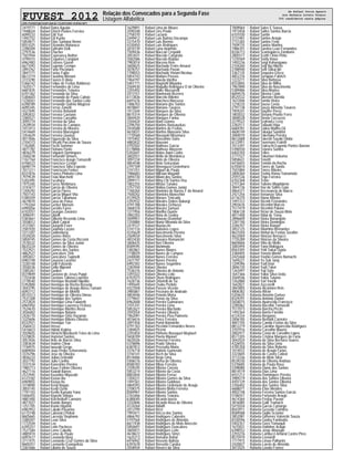 FUVEST 2012 Relação dos Convocados para a Segunda Fase
Listagem Alfabética
CPD−FUVEST|06/12/2011|09:02:11|LISTCONV−01|PAG 0071
2419771 Rafael Dutra Aguaio
1948024 Rafael Ehrich Pontes Ferreira
6099233 Rafael Eiiti Yuri
1492752 Rafael Eiti Kurita
5854871 Rafael Elias Santana Neme
8551025 Rafael Elizandro Mataruco
2288304 Rafael Ephraim Dzik
2797536 Rafael Erlacher
7507944 Rafael Esperanca Rother
4799315 Rafael Esquines Cangiani
6962483 Rafael Esteves Gazon
6671093 Rafael Eugenio Crempe
2893762 Rafael Faria Pisciolaro
3847771 Rafael Farias Fujita
8613719 Rafael Faustino Menani
3723290 Rafael Favero D Alvia
5366142 Rafael Felipe de Freitas Baldasso
1635517 Rafael Fernandes de Lima
6681835 Rafael Fernandes Teixeira
6701362 Rafael Fernando da Silva
5384603 Rafael Fernando de Paula Calisto
1228261 Rafael Fernando dos Santos Leite
6398189 Rafael Fernando Quirino Magossi
6095345 Rafael Ferraz Zanetti
4327695 Rafael Ferreira Antonioli
2092832 Rafael Ferreira Caetano
3385521 Rafael Ferreira Carvalho
3095774 Rafael Ferreira da Silva
2428934 Rafael Ferreira de Campos
1012413 Rafael Ferreira de Moraes
5414669 Rafael Ferreira Marengoni
3354629 Rafael Ferreira Queiroz
4017846 Rafael Figueredo da Silva
2104373 Rafael Fincatti Paccione de Souza
1762685 Rafael Fischi Sommer
4871782 Rafael Floriano Fiorio
4836379 Rafael Folguieri Domingues
2560238 Rafael Fortunatti Simoes
1767764 Rafael Francisco Araujo Tomazelli
6706523 Rafael Francisco Cestari
6698119 Rafael Francisco Sitta Esposto
7011211 Rafael Franciscon Fontes
8331876 Rafael Franco Pinheiro Lima
7979539 Rafael Froio Marchetti
5202495 Rafael Fucuhara
1975345 Rafael Fuess Nishimura
3743477 Rafael Garcia de Oliveira
1204292 Rafael Garcia Flores
7507143 Rafael Garcia Miguel Vita
5380359 Rafael Garcia Takamura
4619070 Rafael Gava de Paiva
1793264 Rafael Gerber Mansini
6995056 Rafael Gerotto Fares
6102551 Rafael Geurgas Zavarizz
3096591 Rafael Gibelli
5383661 Rafael Gilberto Rezende Lima
3558012 Rafael Gilioli Cabral
4121001 Rafael Giorgetti Frare
2581920 Rafael Golanda Lazaro
3317207 Rafael Goldenberg
4335020 Rafael Gomes Alves
5858745 Rafael Gomes da Costa Riccomi
2578332 Rafael Gomes da Silva Junior
8635224 Rafael Gomes de Oliveira
7522921 Rafael Gomes dos Santos
4862527 Rafael Goncalves Tinti
3092657 Rafael Goncalves Tupinelli
6983748 Rafael Gouveia Lazarini
3330158 Rafael Grilli Felizardo
3558336 Rafael Grillo Illipronti
3385261 Rafael Gunkel
8319849 Rafael Gustavo de Jesus Puppi
1755438 Rafael Gustavo Tabosa Loureiro
2778540 Rafael Henrique Brunialti Hipolito
5392800 Rafael Henrique da Rocha Bussola
3043795 Rafael Henrique de Araujo Abreu Tumani
6092712 Rafael Henrique de Meletti
8510313 Rafael Henrique de Oliveira Dimas
7531308 Rafael Henrique dos Santos
2572824 Rafael Henrique Lima Fulanetti
6965950 Rafael Henrique Lourenco Fichera
7524670 Rafael Henrique Martins Rossi
3036402 Rafael Henrique Notario
2426770 Rafael Henrique Ortiz Hazarian
3325606 Rafael Henrique Ribeiro Oliveira
8332921 Rafael Henrique Ton
3560472 Rafael Hesse
5416823 Rafael Hideki Kojima
3559655 Rafael Hiroichi Mizobuchi Teles de Lima
5378835 Rafael Hummel Santos
3057656 Rafael Ilelis de Barros Silva
3383634 Rafael Inaimo Chow
7744975 Rafael Iwazaki Grego
6089004 Rafael Joao Pedro Scheremeta
3376796 Rafael Jose de Oliveira
4836233 Rafael Juliao Grimaldi
3037792 Rafael Julio Coelho
3331534 Rafael Kaneshiro Pereira
1985713 Rafael Kaue Feltrim Oliveira
4627116 Rafael Kawall Barros
2572945 Rafael Kazuhiro Miyazaki
6123182 Rafael Kazuo Iita
6969855 Rafael Kazuo Ito
3318000 Rafael Kenji Nagao
3855145 Rafael Kenji Ozeki
1791103 Rafael Kento Kumata Yano
5406455 Rafael Kiyoshi Shitara
4881400 Rafael Kotchetkoff Carneiro
4877027 Rafael Kunde Borges
1251705 Rafael Kunio Higashi
6982952 Rafael Labaki Pavarino
6115748 Rafael Labronici Pinhal
8605665 Rafael Lacerda Stephano
3380307 Rafael Leao Silva
1772544 Rafael Lee
6395257 Rafael Leite Pacheco
7527384 Rafael Leme Cabello
4885974 Rafael Leme de Paulo
6097677 Rafael Leonardo Borg
3717475 Rafael Leonardo Cruz Gomes da Silva
8600351 Rafael Leonardo Evangelista
3361666 Rafael Liborio de Souza
1629891 Rafael Lima de Moura
3590348 Rafael Lins Prado
2758370 Rafael Luciano
2449412 Rafael Luis Batista Docampo
3315470 Rafael Luis Boemo
4330450 Rafael Luis Rodrigues
2010739 Rafael Luna Iwamoto
7509436 Rafael Maccari Crepaldi
3053031 Rafael Macedo Carignato
3582586 Rafael Macedo Rubiao
7983014 Rafael Macena Reis
3600625 Rafael Machado Freire Amaral
3078757 Rafael Machado Pavan
1798553 Rafael Machado Viviani Nicolau
5854743 Rafael Maduro Passos
1964797 Rafael Maeda Ideriha
5401771 Rafael Magnotti Miyaoka
2569430 Rafael Maguilla Rodriguez D de Oliveira
3355492 Rafael Make Mussarelli
2013151 Rafael Mantovani Bezerra
6113836 Rafael Marcelo Ribeiro
6691676 Rafael Marchesi Marcussi
1486703 Rafael Mariano dos Santos
4018841 Rafael Mariano Tavares
1013344 Rafael Marques da Silva
8615314 Rafael Marques de Oliveira
3844420 Rafael Marques Farina
3350424 Rafael Marti Gomes
2296750 Rafael Martins Barisauskas
2434588 Rafael Martins de Freitas
4610031 Rafael Martins Manzano Silva
1770568 Rafael Masayuki Mizumura
1975402 Rafael Massahiro Sairo
4882832 Rafael Massoni
4792502 Rafael Matheus Garcia
5178806 Rafael Matheus Monzem
5202641 Rafael Matos Awni Cedro
3602551 Rafael Mello de Mendonca
3097234 Rafael Melo de Oliveira
4854548 Rafael Melo Seksenian
2797109 Rafael Meneguzzi Groterhorst
3747251 Rafael Miguel de Paula
1986683 Rafael Miksian Magaldi
3094730 Rafael Milani dos Santos
2099111 Rafael Ming Chi Santos Hsu
1002255 Rafael Mitsuo Tanaka
3757150 Rafael Molina Gomes Junior
1760264 Rafael Monteiro de Barros F do Amaral
7500202 Rafael Monteiro Manechini
4129425 Rafael Moraes Trincado
3392932 Rafael Morales Dobes Bakargi
4791788 Rafael Morales Ochiussi
3068318 Rafael Moreira Samuel
1211956 Rafael Morilha Duarte
3982203 Rafael Mota de Godoy
3049951 Rafael Mourao Drumond
1250884 Rafael Muniz Miranda da Silva
2419127 Rafael Mustacchi
3747116 Rafael Nabeiros Lopes
4335628 Rafael Nascimento Pereira
2569034 Rafael Nascimento Silva
4833430 Rafael Navarro Romancini
3606425 Rafael Neri Oliveira
8589595 Rafael Nishimoto
1482861 Rafael Nunes Blanes
7738029 Rafael Nunes de Campos
2440040 Rafael Nunes Ferreira
2421797 Rafael Nunes Pereira
6992302 Rafael Nunes Segantine
2283944 Rafael Oliveira
7536376 Rafael Oliveira de Antonio
3391022 Rafael Oliveira Leite
6707073 Rafael Olsen Rodrigues
1628736 Rafael Orbetelli de Sa
1495645 Rafael Osaku Peduto
4327058 Rafael Passos Vicente
3985861 Rafael Pecoraro de Andrade
4854046 Rafael Peixoto Meira
2779641 Rafael Penas da Silva
6962608 Rafael Pereira Guimaraes
3101241 Rafael Pereira Lima
5852621 Rafael Pereira Machado
3593554 Rafael Pereira Oliveira
1962091 Rafael Pereira Piza Palmerio
4016616 Rafael Perez Ferreira
2091456 Rafael Perini Bortoletto
4791763 Rafael Piccinini Fernandes Neves
3384825 Rafael Picerni
2293454 Rafael Pinheiro Bousquet Muylaert
5658709 Rafael Piveta Manoel
4625026 Rafael Poveron Ferreira
5378696 Rafael Prado Silveira
6387812 Rafael Prezzutto Maria
3376718 Rafael Rabelo Gumerato
3744141 Rafael Rech da Silva
8518406 Rafael Rego Lima
5406576 Rafael Rema de Oliveira
8580183 Rafael Ribas Ferreira
3109245 Rafael Ribeiro Correia
5853214 Rafael Ribeiro da Costa
8802844 Rafael Ribeiro Ferraz
1204221 Rafael Ribeiro Gomes da Silva
1491561 Rafael Ribeiro Gubitoso
4869393 Rafael Ribeiro Lindemute de Araujo
2108375 Rafael Ribeiro Motta Ferreira
8584961 Rafael Ribeiro Santos
2763466 Rafael Ribeiro Teixeira
6380045 Rafael Ricardo Inacio
3332846 Rafael Ricardo Rosa de Oliveira
4124264 Rafael Ridolfi
2013799 Rafael Rizzi
1993471 Rafael Rocca dos Santos
4866792 Rafael Rodrigues Cabestre
5197564 Rafael Rodrigues de Almeida
6677438 Rafael Rodrigues de Melo Anicezio
5850691 Rafael Rodrigues Goncalves
3605871 Rafael Rodrigues Leite
4618672 Rafael Rodrigues Simci
1625213 Rafael Romano Rahal
6976942 Rafael Rosseto Batista
6397678 Rafael Rossetto Caroba
3558934 Rafael Roverci da Silva
7009064 Rafael Sales E Sousa
1973458 Rafael Salles Santos Barcia
6101030 Rafael Santin
3737481 Rafael Santos Araujo
7737265 Rafael Santos Froio
7509735 Rafael Santos Martins
1986701 Rafael Saraiva Leao Fernandes
8336713 Rafael Scannapieco Zambone
2805577 Rafael Scotti Cirino Pinto
1235569 Rafael Seidy Inoue
1492236 Rafael Seigi Kohasigawa
2104260 Rafael Seiji Ng Hikichi
2788940 Rafael Seiti Sakai Ijiri
3367135 Rafael Sequeira Greco
4852376 Rafael Serapiao Fabrich
1223271 Rafael Silva Barbosa
8333845 Rafael Silva de Milha
1967890 Rafael Silva do Nascimento
5389486 Rafael Silva Montes
6694576 Rafael Silveira Coda
8525532 Rafael Silvestre Borella
1631846 Rafael Sonda Vieira
1218235 Rafael Sousa Costa
2791138 Rafael Souza Almeida Tavares
1959241 Rafael Stauffer Perez
1803032 Rafael Stefano Pivatto Ferro
3848528 Rafael Steola Coccuzzo
2279522 Rafael Szylewicz Levy
2282511 Rafael Tadaaki Higa
6684781 Rafael Tadeu Molina Gil
4600749 Rafael Takagui Sandrini
3084070 Rafael Takenaka Pereira
8612688 Rafael Takeshi Sasaki Okida
6123951 Rafael Tavernaro Fraletti
7013397 Rafael Tedeschi Eugenio Pontes Barone
5396930 Rafael Teixeira Santos
6402350 Rafael Telles
2771527 Rafael Tokumori Hokama
5858631 Rafael Tonetti
6416655 Rafael Toniolo da Rocha
6705810 Rafael Torres de Santis
7501884 Rafael Torres Ribeiro
2800360 Rafael Toshio Rama Yamamoto
2591536 Rafael Trigo Ferreira
6702368 Rafael Trovo
2751364 Rafael Tubone Magdaleno
3844736 Rafael Vaz de Salles Gaia
4864371 Rafael Vecenancio de Marco
2421256 Rafael Venancio Silva
6116370 Rafael Viana Ribeiro
1491312 Rafael Vicenti Fernandes
2903676 Rafael Vicentini Marcos
7517479 Rafael Vicentini Palone
1806128 Rafael Victor de Souza Melo
4811408 Rafael Vidal de Tomy
2896609 Rafael Vieira Bonangelo
1281140 Rafael Vieira Domingos
3346707 Rafael Vieira Rangel
3052125 Rafael Vilarinho Bernardes
8631020 Rafael Vinhal de Freitas Serafim
4622069 Rafael Vinicius Bernucci
7735289 Rafael Vinicius da Silveira
8604606 Rafael Vitto de Mello
3083494 Rafael Yano Makiguza
8563305 Rafael Yoiti Sakai Ogata
3384405 Rafael Yoneta Monte
2425468 Rafael Yoshio Gomes Nomachi
1649221 Rafael Yu Suk Jang
1209396 Rafael Yudi Imai
3846720 Rafael Yudi Takei
1263497 Rafael Yuji Sato
1647366 Rafael Yukio Silva Ueda
3569546 Rafael Yukio Tutume
1262880 Rafael Yuri Vavrik
1642821 Rafael Zuccarelli
3843805 Rafaela Alcantara Reis
4806382 Rafaela Altran
5204635 Rafaela Amorim Gomes
8329291 Rafaela Antonio Daniel
5658075 Rafaela Aparecida Francisco
2285062 Rafaela Bacellar Tomaselli
7517073 Rafaela Barcha Piccin
1492364 Rafaela Barrio Fiorotto
6124334 Rafaela Bergamo
2006185 Rafaela Bertoldi Carneiro
4847105 Rafaela Camila Freitas da Silva
8812219 Rafaela Caroline Aparecida Rodrigues
3701916 Rafaela Carvalho Maurer
2002977 Rafaela Costa de Carvalho Lopes
8577205 Rafaela Cristina Marques de Faria
3042024 Rafaela da Silva Bechara Soares
4326935 Rafaela da Silva Lima
4785358 Rafaela da Silva Roberto
1014072 Rafaela de Araujo Farias
3323605 Rafaela de Castro Cabral
3113336 Rafaela de Melo Silva
8539230 Rafaela de Oliveira Andriao
5370685 Rafaela de Paula Rosa
5398080 Rafaela Diane dos Santos
8814519 Rafaela Dias Lima
6431212 Rafaela Domingues Pereira
3989219 Rafaela dos Santos Oliveira
4455129 Rafaela dos Santos Oliveira
3356402 Rafaela dos Santos Silva
6688071 Rafaela Elias Mendes
4002748 Rafaela Ferreira Santos Garcia
5186557 Rafaela Fortunato Araujo
4614364 Rafaela Freitas Pavani
3816085 Rafaela Galli Trarbach
5415034 Rafaela Garcia Camargo
8543911 Rafaela Gessolo Coimbra
8589588 Rafaela Giglio Scovino
3852081 Rafaela Gimenes Valverde Souza
8330596 Rafaela Godoy Fantinatto
5402357 Rafaela Goes Yamaguti
1615831 Rafaela Hattnher Araujo
6398552 Rafaela Jorge Altarugio
2293276 Rafaela Landucci Amaral Castro Pires
8575970 Rafaela Leonardi
1777915 Rafaela Limao Palharini
2420827 Rafaela Loreto de Almeida
3073525 Rafaela Lovato Franco
de Rafael Dutra Aguaio
ate Rafaela Lovato Franco
366 candidatos nesta página
 