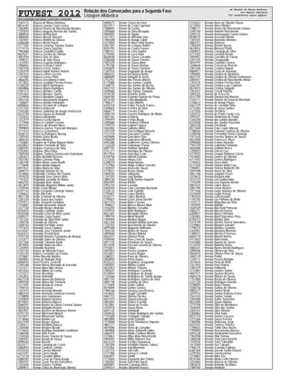 FUVEST 2012 Relação dos Convocados para a Segunda Fase
Listagem Alfabética
CPD−FUVEST|06/12/2011|09:02:11|LISTCONV−01|PAG 0073
3365173 Rayssa de Moura Barbosa
8816192 Rayssa Laramy Costa Lemos
3382895 Rayssa Pereira do Nascimento Mendes
1203070 Rebeca Augusto Neman dos Santos
3068834 Rebeca Bertho Reis
4886600 Rebeca Bissoli Silvestre
3354401 Rebeca Boldrin de Olivera
6386308 Rebeca Bruno Inacio
5177202 Rebeca Caramez Saraiva Santos
3714116 Rebeca Conca Sanchez
1983460 Rebeca Cordellini Emidio
8629221 Rebeca Cristina de Oliveira
4852554 Rebeca Dias da Silva
7498331 Rebeca do Vale Placa
1210391 Rebeca Eugenio Rodrigues
3986963 Rebeca Fazzani Contro
1487538 Rebeca Ferraz Santos
2292039 Rebeca Ingrid Arantes Robert
3381633 Rebeca Lemes Lucena
1241084 Rebeca Lemos Pinto
4866205 Rebeca Liesenberg Feltrin
3573822 Rebeca Longhini Ferreira Penco
6100220 Rebeca Mara Domingues
4850806 Rebeca Mayra Rodrigues
5391310 Rebeca Mendes Carrijo
5391964 Rebeca Mendes Soares
3729958 Rebeca Moutinho Santos
3043126 Rebeca Nascimento Magrino
1268697 Rebeca Natalia Domingos
6098836 Rebeca Persiani de Campos
2757342 Rebeca Rebecchi
3705260 Rebeca Saldanha de Araujo Omelczuck
8333158 Rebeca Souza de Andrade
3333033 Rebecca Benjamin
1252579 Rebecca Costa Bueno
1272884 Rebecca Cyndell Crozara
2441675 Rebecca de Amorim Alves
1999894 Rebecca Gomes Traversim Marques
2777074 Rebecca Groterhorst
3038175 Rebecca Rodrigues Nossig
1285593 Rebeka Dutra Breda
3846242 Redrys Menossi
1250681 Regiane de Fatima Bigaran Malta
6430822 Regiane Fernanda da Silva
2805591 Regiane Francisca da Silva
5392692 Regiane Silva Paiva
7009250 Regiane Tamires Damasceno Guimaraes
2283613 Regina Bertolini Bezerra
7507392 Regina Carneiro Pinto
2283190 Regina Maria Costa Biselli
1778690 Regina Mariko Nakano
8597631 Regina Marta da Silva
3698174 Reginaldo Antonio de Sa
1010056 Reginaldo Cardoso dos Santos
3559235 Reginaldo Jose Gomes Neto
1193223 Reginaldo Jurandyr de Matos
4002755 Reginaldo Neto Junior
4612819 Reginaldo Nogueira Militao Junior
2105596 Regis Costa Maciel
6101143 Regis Fernando Camargo Santos
2284633 Regis Riki Kato
4831738 Regis Schiavon de Oliveira
2287234 Regis Souza dos Santos
2793573 Regis Yassushi Gushiken
1976881 Reinaldo Alexandre Adachi
3327330 Reinaldo Borges Andrade
8334670 Reinaldo Caridade Junior
8330308 Reinaldo Celso de Melo Junior
2009377 Reinaldo Costa Duarte
1251242 Reinaldo da Silva Brito Junior
1280750 Reinaldo de Oliveira
2568103 Reinaldo Del Bigio Junior
1973675 Reinaldo Gava Campos
6126207 Reinaldo Jose Furlaneto Junior
8324433 Reinaldo Penatti Neto
4797129 Reinaldo Rovaris Fernandes do Amaral
3372577 Reinaldo Sales de Oliveira
4327268 Reinaldo Takanori Kuriki
3874050 Reinaldo Viana da Silva
1245944 Reinaldo Victorino
2787759 Rejane de Miranda Funes
1201378 Rejane Fernandes de Freitas
3319681 Remo Macedo Martins
5849803 Remy de Andrade Neto
6400544 Rena Pereira Ternicelli
3395348 Renan Airosa Machado de Azevedo
3723371 Renan Akira Nibe Hirose
4453263 Renan Albino da Cunha
3713377 Renan Alcantara
3352852 Renan Antonialli
8627238 Renan Aparecido Barbosa
4849348 Renan Aparecido Tormena
5371495 Renan Arruda de Souza
7498744 Renan Assencio
1261973 Renan Azevedo Boratto
4802310 Renan Azevedo Leonessa Ferreira
3738890 Renan Azor Guimaraes
2420859 Renan Baptista Arantes
8579843 Renan Barbosa Marcos
5848391 Renan Bastos de Olivas Ferreira Santos
8583020 Renan Batigalia Resina
4823937 Renan Bezerra de Menezes Kleiner
6701729 Renan Bitencourt Mauch
5410471 Renan Bittencourt Santos
3718068 Renan Bonfim Luz
8321049 Renan Borges Asmus
5185512 Renan Bovoloni Ruocco
2305006 Renan Bragion Bicudo
1776635 Renan Brandao Rambaldi Cavalheiro
5386508 Renan Brito Freire
2765030 Renan Bruno Teixeira de Souza
2585597 Renan Buratti de Souza
6999340 Renan Buzetti
8325211 Renan Camargo de Castro
5860454 Renan Cardoso Calmon
8325542 Renan Carraro Mancini
6423297 Renan Carrer Nardo
6714139 Renan Carvalho Albino
6980392 Renan Cesar de Paulo Araujo
2895457 Renan Cesar Pereira Goncalves
1201645 Renan Chaves Yoshida
2009815 Renan Cintra de Alvarenga Oliveira
4000373 Renan Correa de Lima
8537011 Renan da Costa Cypriano
1008692 Renan da Cunha
2095668 Renan da Silva Mesquita
4004083 Renan de Aguiar
2011912 Renan de Almeida Lima
1983388 Renan de Araujo Calori
2573844 Renan de Biazi Sahd Soares
5857287 Renan de Campos Belfort
8555792 Renan de Castro Favaro
1985161 Renan de Lima Santos
2795485 Renan de Luca Avila
8628540 Renan de Souza Carvalho
2586368 Renan de Souza Ferreira
7003339 Renan de Souza Melo
2792180 Renan de Souza Romao
2443879 Renan de Souza Santana
1287555 Renan Degaspari de Araujo
4866333 Renan Del Buono Brotto
4884609 Renan Dorigatti de Assis
2752167 Renan dos Passos Maciel
5175800 Renan dos Santos Carinha
5188775 Renan dos Santos da Rocha
4452193 Renan dos Santos de Oliveira
3049606 Renan dos Santos Sampaio
4330190 Renan Dumette Kolda
5664780 Renan Eugenio Figueira de Paula
8576150 Renan Faria Mariguella
1986377 Renan Fazio Ribeiro
6392318 Renan Felipe Peruchi Franco
2440655 Renan Ferreira da Silva
6966777 Renan Ferreira Felix
3086729 Renan Ferreira Rodrigues de Matos
3601182 Renan Fichberg
7495919 Renan Freitas Braga
2089680 Renan Friedrich Gothard
1199774 Renan Gabriel Fogaca
3843082 Renan Galheiro Alvim
2297328 Renan Garcia Miguel Kikuche
1272724 Renan Goncalves Coelho
4459608 Renan Goncalves Dias
3996509 Renan Goncalves Miranda
6993386 Renan Guilherme Gomes Oliveira
1233220 Renan Guimaraes Pavao
6097182 Renan Haddad Spindola
2751211 Renan Henrique de Oliveira
8577924 Renan Henrrique Leao
6109706 Renan Hidemi Kataoka
1272635 Renan Hikaru Tani
5398229 Renan Hiroki Bastos
7737960 Renan Idalgo Guillen Carneiro
7258507 Renan Innocente Souza
2770521 Renan Iticava Ishara
1800342 Renan Jablausky
1241593 Renan Jogi Naniwa
2895230 Renan Kenji Santos Hayashi
8581495 Renan Klitzke
3993744 Renan Lacerda
5400769 Renan Leite Consiglio Machado
3330133 Renan Leite Galiano
2785847 Renan Lopes Martins
4326771 Renan Lopes Munhos
2795827 Renan Lucas Siena Del Bel
4871210 Renan Maier Ferreira
1998657 Renan Marcel Ribeiro Mion
3556292 Renan Martins Carvalho
3109754 Renan Melo Rodrigues
8567481 Renan Mesquita Santos
1999759 Renan Miron Bastelli
1999450 Renan Munhoz Nagao
4821256 Renan Nardoni Molina Goncales
1225703 Renan Nascimento de Oliveira
6097588 Renan Nogueira Hoffmann
1645244 Renan Nunes de Souza
4809600 Renan Oliveira Batista
8562527 Renan Oliveira Pivati
4599446 Renan Paes Leme de Souza
6977745 Renan Pantaleao de Souza
8574209 Renan Pascoal Lacerda de Oliveira
7976817 Renan Pataro
2007853 Renan Pereira Quadros
5410051 Renan Pereira Roque
2580251 Renan Preto de Oliveira
3858950 Renan Primo Nunes
8335223 Renan Regatieri Casagrande
5405047 Renan Ribeiro Cunha
4625453 Renan Ribeiro Teixeira
2585647 Renan Rodrigues Coratella
4120942 Renan Rodrigues de Araujo
1232466 Renan Rodrigues de Toledo Araujo
5851793 Renan Rodrigues Gomes da Silva
4881748 Renan Santana da Silva
3115604 Renan Santo Colleta
8576904 Renan Santos Gomez
1984166 Renan Saraiva Leao Bezerra
2424035 Renan Segati Carvalho
6967733 Renan Silveira Pereira
4813310 Renan Siqueira Rossini
5855681 Renan Soares Eraclide
1623867 Renan Souza de Freitas
2435918 Renan Souza Meira
6691135 Renan Stefanutti
2560520 Renan Toledo Rodrigues dos Santos
7741609 Renan Toshiyuki Tsuruda
4803800 Renan Ueda Gotardo
7510068 Renan Victor Donalonso Siqueira
4801271 Renan Vieira
4874586 Renan Vieira de Carvalho
7009858 Renan Vieira Zaffanelli Salles
3064355 Renan Vilella Cardoso Ribeiro
5378461 Renan Villas Boas Nascimento
5859092 Renan Willer Antunes Vaz
6673233 Renan Yochiro Kawamura
1281004 Renan Yoshihiro Ramos Takara
4332062 Renan Yuji Miyamoto
1241376 Renan Yuri Lino
2771986 Renan Zanesco Comoli
6382847 Renan Zanitti
1215844 Renan Zaramella dos Santos
1260387 Renan Zelli Paim Inacio
6404891 Renann Camargo Alves
3595014 Renata Adrianna Kovacs
3743623 Renata Alves de Oliveira Souza
4133943 Renata Alves Martins
7988171 Renata Amaro do Nascimento Santos
2445104 Renata Amorim Nascimento
3095735 Renata Antonangelo Correa Gomes
8598570 Renata Azevedo Olivato
1283101 Renata Barandas Mendes
4862751 Renata Barbosa
7983929 Renata Bertoni Bazan
8618552 Renata Blossey Finotti
3059073 Renata Camargo da Silva
6712782 Renata Carolina Borato
3094957 Renata Carvalho de Fassio
2291325 Renata Casagrande
4839197 Renata Cavinato Cornea
1648646 Renata Conceicao Bruschi
2901305 Renata Cordeiro Napoli
4869817 Renata Costa de Azevedo
1996065 Renata Cristina de Medeiros
8557747 Renata Cristina de Oliveira Guimaraes
2804557 Renata Cristina do Nascimento Antao
1203144 Renata Cristina Ferreira Rola
2562787 Renata Cristina Leao Capinam
8574013 Renata Cristina Salgado
1953427 Renata Crivelli Portella
3093225 Renata da Graca Ito
8331709 Renata Damasceno Moreira
1226171 Renata Daniele de Gouveia Machado
3106612 Renata de Araujo Pouza
5657379 Renata de Carvalho Silva
6715383 Renata de Jesus Santos
1473556 Renata Del Moro
3359722 Renata do Prado Costa Levy
2093521 Renata Domiciano de Paula
1265200 Renata dos Santos Bonatto
8323040 Renata dos Santos Paschoal
3607228 Renata Emi Ikeda
8577640 Renata Ester Lopes Miessa
1788356 Renata Falavina Cardoso de Oliveira
5390296 Renata Fernandes Vieira Camargo
1977435 Renata Ferreira Simoes de Souza
8812009 Renata Fonseca E Alves
6995608 Renata Freitas Varanda
1947239 Renata Gabriella Fortunato
4605486 Renata Galindo Neves
1209033 Renata Garcia Cruz
2279433 Renata Gaspar Barbosa Correa
1018583 Renata Gomes de Oliveira
6711043 Renata Gomes Rodrigues
2784033 Renata Graca Brito
6121620 Renata Harumi Adati Cruz
1948451 Renata Helena Barduchi Ohl
3091498 Renata Inacia da Silva
3851168 Renata Joaquim Frizzo
3379632 Renata Katsumi Aoki
2575133 Renata Lira Guilhermino
1193294 Renata Lisa Santana Rocha
4801524 Renata Lopes Basso
3067294 Renata Losso Alvares
1971440 Renata Luder Antunes de Oliveira
4325609 Renata Luglio Kosugi
1991029 Renata Lumi Kusano
1755705 Renata Lys Pinheiro de Mello
1410171 Renata Malachias da Silva
1955595 Renata Malfatti
3569329 Renata Marchetti Polinesio
3082271 Renata Marcial Soares
6409027 Renata Maria Chinelato
2283862 Renata Marli Goncalves Pires
6706313 Renata Martins Dias
5414199 Renata Martins Pavesi Goncalves
3339883 Renata Mayumi Zamami
1798375 Renata Mendes Cordeiro
2442001 Renata Monteiro Mormino
1480472 Renata Moreira Francisco
8604710 Renata Morete Barros
5413503 Renata Nabessima
5416086 Renata Nauata de Sousa
4134792 Renata Noberto Vieira
4883521 Renata Nunes Brochi Rodrigues
2898186 Renata Oliveira da Silva
4843014 Renata Oliveira Pires de Souza
3605729 Renata Pedini
1248171 Renata Pereira Bottiglia
3574625 Renata Peria de Melo
3327443 Renata Pizzi Veloso
1987479 Renata Politanski
3723987 Renata Queiros Saltao
4847571 Renata Queiroz Bezerra
4001678 Renata Ribeiro de Sousa
1757080 Renata Rocha de Oliveira
3321320 Renata Rodrigues Amorim
5188825 Renata Ruas Chaves
2586756 Renata Santos de Oliveira
4802277 Renata Santos Netto
3079752 Renata Santos Pedroso Graca
3561542 Renata Santos Toledo
2003488 Renata Satiko Yonamine
8625486 Renata Sayuri Hikawa
2279796 Renata Silva de Mendonca
1646944 Renata Silva dos Santos
2002767 Renata Silva Oliveira
5405862 Renata Silva Sarlo
8557124 Renata Soares Caceres
3315366 Renata Souza Ferreira
1983096 Renata Stabenow Jorge
8333101 Renata Tavares Petreca
2785822 Renata Telino Dias Rocha
1999093 Renata Vasconcelos Mareco
6992238 Renata Vendramini Goncalves
1962508 Renata Vilar Yamao
1984248 Renata Yumi Lima Konichi
7978704 Renata Yumi Takeshita
1615589 Renata Yuri Takushi
1966175 Renata Yvamoto Fujihara
6381204 Renata Zaczuk Santin Deluzzi
2295583 Renata Zarenczansky
1210683 Renato Akira Eto
8535366 Renato Aleixo Lellis Oliveira
3352860 Renato Alencar de Oliveira
2803074 Renato Andrade de Matos
1489700 Renato Annibale
de Rayssa de Moura Barbosa
ate Renato Annibale
366 candidatos nesta página
 